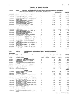 S10 Página : 222
Análisis de precios unitarios
Presupuesto 2043649 AMPLIACION Y MEJORAMIENTO DEL SISTEMA DE AGUA POTABLE Y ALCANTARILLADO PARA EL MACRO
PROYECTO - PACHACUTEC DEL DISTRITO DE VENTANILLA - CODIGO SNIP 106471
Fecha presupuesto 31-05-2009
Fecha : 01-10-2009 06:15:58p.m.
013002030121 Suministro e instalacion de ladrillo corriente 4u/m m 10.000 3.94 39.40
013002030123 Relleno compactado y nivelación de zanja de m 196.000 32.28 6,326.88
0.60X0.65m en terreno semirocoso
013002030124 Relleno compactado y nivelación de zanja de 0.60X0.65m m 112.000 11.28 1,263.36
en terreno normal
013002150131 Instalación cables eléctricos NYY en ductos PVC, m 23.000 1.04 23.92
formandofase (cables de 2,5 a 4 mm2)
013002150132 Instalación cables eléctricos NYY en ductos PVC, m 57.000 1.32 75.24
formando fase (cables de 6 a 16 mm2)
013002150133 Instalación cables eléctricos NYY en ductos PVC, m 262.000 1.50 393.00
formando fase (cables de 25 a 35 mm2)
013002150152 Instalación de cables eléctricos de alimentación en m 103.000 3.01 310.03
zanja formando fase
013002150155 Pruebas eléctricas Glb 1.000 2,094.51 2,094.51
013002150161 Instalación cables eléctricos TW, THW en ductos PVC, m 4.000 1.32 5.28
formando fase (cables de 6 a 16 mm2)
013002150168 Instalación cables apantallados en ductos PVC, m 37.500 1.04 39.00
formando fase (cables de 1,5 mm2)
013002150169 Suministro e Instalación empalme para cable eléctrico und 4.000 80.97 323.88
unipolar NYY (cables de 6 a 16 mm2)
013101010147 Suministro de tubería P.V.C. SAP DN 20 mm ( 3/4") m 28.500 1.95 55.58
013101010150 Suministro de tubería P.V.C. SAP DN 40 mm ( 1 1/2") m 10.000 4.79 47.90
013101010151 Suministro de tubería P.V.C. SAP DN 50 mm ( 2") m 460.000 7.61 3,500.60
013101010192 Suministro de tubería flexible de FoGo protegido con m 4.500 8.18 36.81
PVC de 15 mm
013101020107 Instalación de tubería empotrada P.V.C. DN 16 mm a 20 m 7.500 9.39 70.43
mm ( 5/8" a 3/4")
013101020147 Instalación de tubería visible P.V.C. DN 16 mm a 20 m 10.000 3.12 31.20
mm ( 5/8" a 3/4")
013101020150 Instalación de tubería visible P.V.C. DN 25 mm a 40 m 10.000 3.92 39.20
mm ( 1" a 1 1/2")
103,237.78
Partida 02.006.002 Equipamiento Electrico y Automatización de Caseta de Reservoriovo Apoyado RAP-06
(vol=350m3)
(002)02.006.002
Rendimiento glb/DIA MO. EQ. Costo unitario directo por : glb 97,308.35
Código Descripción Recurso Unidad Cuadrilla Cantidad Precio S/. Parcial S/.
Materiales
0212064411 Caja de fierro galv. 150 x 150 x 50 mm incluye tapa und 7.000 40.00 280.00
0212260128 Tablero eléctrico distribución (TD-1) 5 circuitos und 1.000 1,200.00 1,200.00
+interruptor horario
0212320016 Transmisor de nivel piezorresistivo de 4-20mA Rango und 1.000 1,500.00 1,500.00
0-10mH2O
0212320021 Transmisor de presion piezorresistivo de 4-20mA und 1.000 1,500.00 1,500.00
Rango 0-150mH2O
0272020311 Adaptador 15 mm PVC a PE und 4.000 45.00 180.00
013201104061 Cable eléctrico coaxial RG 213 m 15.000 5.36 80.40
4,740.40
Subpartidas
010110040191 Suministro e Instalación en zanja de Cinta de m 304.000 0.42 127.68
señalización.-SEDAPAL
010401030115 Concreto pobre 1:12 0.03m3/ml m3 6.900 142.33 982.08
010501066008 Encofrado (incl. habilitación de madera) para muro recto m2 2.400 40.82 97.97
para soporte de tablero
010501770182 Concreto f'c 210 kg/cm2 para soporte de tablero m3 0.120 284.84 34.18
012901020125 Salida de techo c/cable AWG TW 2,50 mm (14)+d PVC und 14.000 64.51 903.14
SAP DN 20 mm ( 3/4") (punto)
012901030125 Salida de pared c/cable AWG TW 2,50 mm (14)+d PVC und 2.000 64.51 129.02
SAP DN 20 mm ( 3/4") (punto)
012901070155 Salida tomacorr. + CT C/AWG TW 4,00 mm (12)+d PVC und 2.000 83.79 167.58
SAP DN 20 mm ( 3/4") (punto)
012901070185 Salida p/medidor de caudal C/AWG TW 2,50 mm (14)+d und 2.000 64.27 128.54
PVC SAP DN 20 mm ( 3/4") (punto)
013001319104 Cable eléctrico NYY de 1 x 4 mm2 m 69.000 3.91 269.79
013001319106 Cable eléctrico NYY de 1 x 6 mm2 m 236.000 3.69 870.84
013001319110 Cable eléctrico NYY de 1 x 16 mm2 m 786.000 8.77 6,893.22
013002020124 Excavación a pulso de zanja de 0.60X0.65m en terreno m 82.000 8.58 703.56
normal.
 