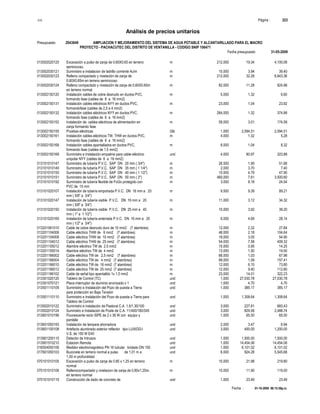 S10 Página : 223
Análisis de precios unitarios
Presupuesto 2043649 AMPLIACION Y MEJORAMIENTO DEL SISTEMA DE AGUA POTABLE Y ALCANTARILLADO PARA EL MACRO
PROYECTO - PACHACUTEC DEL DISTRITO DE VENTANILLA - CODIGO SNIP 106471
Fecha presupuesto 31-05-2009
Fecha : 01-10-2009 06:15:58p.m.
013002020125 Excavación a pulso de zanja de 0.60X0.65 en terreno m 212.000 19.34 4,100.08
semirocoso.
013002030121 Suministro e instalacion de ladrillo corriente 4u/m m 10.000 3.94 39.40
013002030123 Relleno compactado y nivelación de zanja de m 212.000 32.28 6,843.36
0.60X0.65m en terreno semirocoso
013002030124 Relleno compactado y nivelación de zanja de 0.60X0.65m m 82.000 11.28 924.96
en terreno normal
013002150120 Instalación cables de cobre desnudo en ductos PVC, m 5.000 1.32 6.60
formando fase (cables de 6 a 16 mm2)
013002150131 Instalación cables eléctricos NYY en ductos PVC, m 23.000 1.04 23.92
formandofase (cables de 2,5 a 4 mm2)
013002150132 Instalación cables eléctricos NYY en ductos PVC, m 284.000 1.32 374.88
formando fase (cables de 6 a 16 mm2)
013002150152 Instalación de cables eléctricos de alimentación en m 58.000 3.01 174.58
zanja formando fase
013002150155 Pruebas eléctricas Glb 1.000 2,094.51 2,094.51
013002150161 Instalación cables eléctricos TW, THW en ductos PVC, m 4.000 1.32 5.28
formando fase (cables de 6 a 16 mm2)
013002150168 Instalación cables apantallados en ductos PVC, m 8.000 1.04 8.32
formando fase (cables de 1,5 mm2)
013002150169 Suministro e Instalación empalme para cable eléctrico und 4.000 80.97 323.88
unipolar NYY (cables de 6 a 16 mm2)
013101010147 Suministro de tubería P.V.C. SAP DN 20 mm ( 3/4") m 26.500 1.95 51.68
013101010149 Suministro de tubería P.V.C. SAP DN 35 mm ( 1 1/4") m 2.000 3.70 7.40
013101010150 Suministro de tubería P.V.C. SAP DN 40 mm ( 1 1/2") m 10.000 4.79 47.90
013101010151 Suministro de tubería P.V.C. SAP DN 50 mm ( 2") m 460.000 7.61 3,500.60
013101010192 Suministro de tubería flexible de FoGo protegido con m 3.000 8.18 24.54
PVC de 15 mm
013101020107 Instalación de tubería empotrada P.V.C. DN 16 mm a 20 m 9.500 9.39 89.21
mm ( 5/8" a 3/4")
013101020147 Instalación de tubería visible P.V.C. DN 16 mm a 20 m 11.000 3.12 34.32
mm ( 5/8" a 3/4")
013101020150 Instalación de tubería visible P.V.C. DN 25 mm a 40 m 10.000 3.92 39.20
mm ( 1" a 1 1/2")
013101020169 Instalación de tubería enterrada P.V.C. DN 16 mm a 20 m 6.000 4.69 28.14
mm ( 1/2" a 3/4")
013201061010 Cable de cobre desnudo duro de 10 mm2 (7 alambres) m 12.000 2.32 27.84
013201104006 Cable eléctrico THW de 6 mm2 (7 alambres) m 48.000 2.18 104.64
013201104008 Cable eléctrico THW de 10 mm2 (7 alambres) m 18.000 3.05 54.90
013201104012 Cable eléctrico THW de 25 mm2 (7 alambres) m 54.000 7.58 409.32
013201155012 Alambre eléctrico TW de 2,5 mm2 m 15.000 0.95 14.25
013201155014 Alambre eléctrico TW de 4 mm2 m 13.000 1.50 19.50
013201166002 Cable eléctrico TW de 2,5 mm2 (7 alambres) m 66.000 1.03 67.98
013201166004 Cable eléctrico TW de 4 mm2 (7 alambres) m 99.000 1.59 157.41
013201166010 Cable eléctrico TW de 16 mm2 (7 alambres) m 12.000 6.15 73.80
013201166012 Cable eléctrico TW de 25 mm2 (7 alambres) m 12.000 9.40 112.80
013201166102 Cable de señal tipo apantalldo 1x 1.5 mm2 m 23.000 14.01 322.23
013301020120 Tablero de Control (TC) und 1.000 27,030.78 27,030.78
013301070121 Placa interruptor de aluminio anonizado x 1 und 1.000 4.70 4.70
013501110109 Suministro e Instalación del Pozo de puesta a Tierra und 1.000 385.17 385.17
para protección en Baja Tensión
013501110110 Suministro e Instalación del Pozo de puesta a Tierra para und 1.000 1,308.64 1,308.64
Tablero de Control
013502010122 Suministro e instalación de Pastoral C.A. 1.5/1.30/100 und 3.000 227.81 683.43
013502010124 Sumnistro e Instalación de Poste de C.A. 11/400/180/345 und 3.000 829.58 2,488.74
013601010196 Fluorescente recto ISPE de 2 x 36 W con equipo y und 1.000 65.50 65.50
pantalla
013601050193 Instalación de lampara ahorradora und 2.000 3.47 6.94
013601100108 Artefacto alumbrado exterior reflector tipo LUXIOD-I und 3.000 400.00 1,200.00
V.S. de 150 W E40
013901200115 Detector de Intrusos und 1.000 1,500.00 1,500.00
013901510210 Estación Remota und 1.000 14,454.06 14,454.06
016504050106 Medidor electromagnético PN 16 tubular bridado DN 150 und 1.000 6,101.02 6,101.02
017601050103 Buzonete en terreno normal a pulso de 1,01 m a und 6.000 924.28 5,545.68
1,50 m profundidad
070101010105 Excavación a pulso de zanja de 0.80 x 1.25 en terreno m 10.000 21.98 219.80
normal
070101010106 Rellenocompactado y nivelacion de zanja de 0.80x1.25m. m 10.000 11.90 119.00
en terreno normal
070101010119 Construcción de dado de concreto de und 1.000 23.49 23.49
 