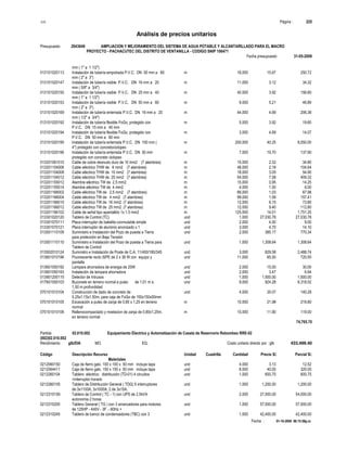S10 Página : 225
Análisis de precios unitarios
Presupuesto 2043649 AMPLIACION Y MEJORAMIENTO DEL SISTEMA DE AGUA POTABLE Y ALCANTARILLADO PARA EL MACRO
PROYECTO - PACHACUTEC DEL DISTRITO DE VENTANILLA - CODIGO SNIP 106471
Fecha presupuesto 31-05-2009
Fecha : 01-10-2009 06:15:58p.m.
mm ( 1" a 1 1/2")
013101020113 Instalación de tubería empotrada P.V.C. DN 50 mm a 80 m 16.000 15.67 250.72
mm ( 2" a 3")
013101020147 Instalación de tubería visible P.V.C. DN 16 mm a 20 m 11.000 3.12 34.32
mm ( 5/8" a 3/4")
013101020150 Instalación de tubería visible P.V.C. DN 25 mm a 40 m 40.000 3.92 156.80
mm ( 1" a 1 1/2")
013101020153 Instalación de tubería visible P.V.C. DN 50 mm a 80 m 9.000 5.21 46.89
mm ( 2" a 3")
013101020169 Instalación de tubería enterrada P.V.C. DN 16 mm a 20 m 44.000 4.69 206.36
mm ( 1/2" a 3/4")
013101020192 Instalación de tubería flexible FoGo, protegido con m 5.000 3.92 19.60
P.V.C. DN 15 mm a 40 mm
013101020194 Instalación de tubería flexible FoGo, protegido con m 3.000 4.69 14.07
P.V.C. DN 50 mm a 80 mm
013101020195 Instalación de tubería enterrada P.V.C. DN 100 mm ( m 200.000 40.25 8,050.00
4") protegido con concretociclopeo
013101020196 Instalación de tubería enterrada P.V.C. DN 50 mm m 7.000 19.70 137.90
protegido con concreto ciclopeo
013201061010 Cable de cobre desnudo duro de 10 mm2 (7 alambres) m 15.000 2.32 34.80
013201104006 Cable eléctrico THW de 6 mm2 (7 alambres) m 48.000 2.18 104.64
013201104008 Cable eléctrico THW de 10 mm2 (7 alambres) m 18.000 3.05 54.90
013201104012 Cable eléctrico THW de 25 mm2 (7 alambres) m 54.000 7.58 409.32
013201155012 Alambre eléctrico TW de 2,5 mm2 m 15.000 0.95 14.25
013201155014 Alambre eléctrico TW de 4 mm2 m 4.000 1.50 6.00
013201166002 Cable eléctrico TW de 2,5 mm2 (7 alambres) m 66.000 1.03 67.98
013201166004 Cable eléctrico TW de 4 mm2 (7 alambres) m 99.000 1.59 157.41
013201166010 Cable eléctrico TW de 16 mm2 (7 alambres) m 12.000 6.15 73.80
013201166012 Cable eléctrico TW de 25 mm2 (7 alambres) m 12.000 9.40 112.80
013201166102 Cable de señal tipo apantalldo 1x 1.5 mm2 m 125.000 14.01 1,751.25
013301020120 Tablero de Control (TC) und 1.000 27,030.78 27,030.78
013301070111 Placa interruptor de bakelita conmutable simple und 2.000 4.50 9.00
013301070121 Placa interruptor de aluminio anonizado x 1 und 3.000 4.70 14.10
013501110109 Suministro e Instalación del Pozo de puesta a Tierra und 2.000 385.17 770.34
para protección en Baja Tensión
013501110110 Suministro e Instalación del Pozo de puesta a Tierra para und 1.000 1,308.64 1,308.64
Tablero de Control
013502010124 Sumnistro e Instalación de Poste de C.A. 11/400/180/345 und 3.000 829.58 2,488.74
013601010196 Fluorescente recto ISPE de 2 x 36 W con equipo y und 11.000 65.50 720.50
pantalla
013601050192 Lampara ahorradora de energia de 20W und 2.000 15.00 30.00
013601050193 Instalación de lampara ahorradora und 2.000 3.47 6.94
013901200115 Detector de Intrusos und 1.000 1,500.00 1,500.00
017601050103 Buzonete en terreno normal a pulso de 1,01 m a und 9.000 924.28 8,318.52
1,50 m profundidad
070101010104 Construcción de dado de concreto de und 4.000 35.07 140.28
0.25x1.15x1.50m. para caja de FoGo de 150x150x50mm
070101010105 Excavación a pulso de zanja de 0.80 x 1.25 en terreno m 10.000 21.98 219.80
normal
070101010106 Rellenocompactado y nivelacion de zanja de 0.80x1.25m. m 10.000 11.90 119.00
en terreno normal
74,765.70
Partida 02.010.002 Equipamiento Electrico y Automatización de Caseta de Reservorio Rebombeo RRE-02
(002)02.010.002
Rendimiento glb/DIA MO. EQ. Costo unitario directo por : glb 433,499.40
Código Descripción Recurso Unidad Cuadrilla Cantidad Precio S/. Parcial S/.
Materiales
0212060150 Caja de fierro galv. 100 x 100 x 50 mm incluye tapa und 4.000 3.13 12.52
0212064411 Caja de fierro galv. 150 x 150 x 50 mm incluye tapa und 8.000 40.00 320.00
0212260104 Tablero eléctrico distribución (TD-01) 4 circuitos und 1.000 600.75 600.75
+interruptor horario
0212260105 Tablero de Distribución General ( TDG) 5 interruptores und 1.000 1,200.00 1,200.00
de:3x1100A, 3x1000A, 2 de 3x15A.
0212310159 Tablero de Control ( TC - 1) con UPS de 2.5kVA und 2.000 27,000.00 54,000.00
autonomia 2 horas
0212310200 Tablero General ( TG ) con 3 arrancadores para motores und 1.000 57,000.00 57,000.00
de 125HP - 440V - 3F - 60Hz +
0212310245 Tablero de banco de condensadores (TBC) con 3 und 1.000 42,400.00 42,400.00
 