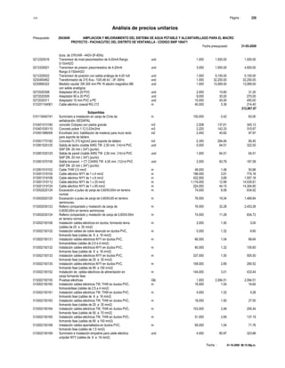 S10 Página : 226
Análisis de precios unitarios
Presupuesto 2043649 AMPLIACION Y MEJORAMIENTO DEL SISTEMA DE AGUA POTABLE Y ALCANTARILLADO PARA EL MACRO
PROYECTO - PACHACUTEC DEL DISTRITO DE VENTANILLA - CODIGO SNIP 106471
Fecha presupuesto 31-05-2009
Fecha : 01-10-2009 06:15:58p.m.
bcos. de 37KVAR - 440V-3F-60Hz
0212320016 Transmisor de nivel piezorresistivo de 4-20mA Rango und 1.000 1,500.00 1,500.00
0-10mH2O
0212320021 Transmisor de presion piezorresistivo de 4-20mA und 3.000 1,500.00 4,500.00
Rango 0-150mH2O
0212320022 Transmisor de posición con salida análoga de 4-20 mA und 1.000 5,100.00 5,100.00
0230400462 Transformador de 315 Kva - 10/0.46 kV - 3F- 60Hz und 1.000 32,200.00 32,200.00
0230890322 Medidor caudal DN 300 mm PN 16 electro magnético BB und 1.000 13,069.00 13,069.00
con salida analógica
0272020308 Adaptador 65 a 20 PVC und 2.000 15.60 31.20
0272020309 Adaptador 90 a 20 PVC und 9.000 30.00 270.00
0272020311 Adaptador 15 mm PVC a PE und 10.000 45.00 450.00
013201104061 Cable eléctrico coaxial RG 213 m 40.000 5.36 214.40
212,867.87
Subpartidas
010110040191 Suministro e Instalación en zanja de Cinta de m 150.000 0.42 63.00
señalización.-SEDAPAL
010401010180 concreto Ciclopeo con piedra grande m3 2.508 137.61 345.13
010401030115 Concreto pobre 1:12 0.03m3/ml m3 2.220 142.33 315.97
010501066008 Encofrado (incl. habilitación de madera) para muro recto m2 2.400 40.82 97.97
para soporte de tablero
010501770182 Concreto f'c 210 kg/cm2 para soporte de tablero m3 0.300 284.84 85.45
012901020125 Salida de techo c/cable AWG TW 2,50 mm (14)+d PVC und 5.000 64.51 322.55
SAP DN 20 mm ( 3/4") (punto)
012901030125 Salida de pared c/cable AWG TW 2,50 mm (14)+d PVC und 1.000 64.51 64.51
SAP DN 20 mm ( 3/4") (punto)
012901070155 Salida tomacorr. + CT C/AWG TW 4,00 mm (12)+d PVC und 2.000 83.79 167.58
SAP DN 20 mm ( 3/4") (punto)
012901510102 Cable THW 2.5 mm2 m 48.000 1.06 50.88
013001319104 Cable eléctrico NYY de 1 x 4 mm2 m 198.000 3.91 774.18
013001319106 Cable eléctrico NYY de 1 x 6 mm2 m 422.000 3.69 1,557.18
013001319112 Cable eléctrico NYY de 1 x 25 mm2 m 1,119.000 12.99 14,535.81
013001319124 Cable eléctrico NYY de 1 x 95 mm2 m 324.000 44.15 14,304.60
013002020124 Excavación a pulso de zanja de 0.60X0.65m en terreno m 74.000 8.58 634.92
normal.
013002020125 Excavación a pulso de zanja de 0.60X0.65 en terreno m 76.000 19.34 1,469.84
semirocoso.
013002030123 Relleno compactado y nivelación de zanja de m 76.000 32.28 2,453.28
0.60X0.65m en terreno semirocoso
013002030124 Relleno compactado y nivelación de zanja de 0.60X0.65m m 74.000 11.28 834.72
en terreno normal
013002150106 Instalación cables eléctricos en ductos, formando terna m 2.000 1.50 3.00
(cables de 25 a 35 mm2)
013002150120 Instalación cables de cobre desnudo en ductos PVC, m 5.000 1.32 6.60
formando fase (cables de 6 a 16 mm2)
013002150131 Instalación cables eléctricos NYY en ductos PVC, m 66.000 1.04 68.64
formandofase (cables de 2,5 a 4 mm2)
013002150132 Instalación cables eléctricos NYY en ductos PVC, m 80.000 1.32 105.60
formando fase (cables de 6 a 16 mm2)
013002150133 Instalación cables eléctricos NYY en ductos PVC, m 337.000 1.50 505.50
formando fase (cables de 25 a 35 mm2)
013002150135 Instalación cables eléctricos NYY en ductos PVC, m 108.000 2.69 290.52
formando fase (cables de 95 a 150 mm2)
013002150152 Instalación de cables eléctricos de alimentación en m 144.000 3.01 433.44
zanja formando fase
013002150155 Pruebas eléctricas Glb 1.000 2,094.51 2,094.51
013002150160 Instalación cables eléctricos TW, THW en ductos PVC, m 16.000 1.04 16.64
formandofase (cables de 2,5 a 4 mm2)
013002150161 Instalación cables eléctricos TW, THW en ductos PVC, m 4.000 1.32 5.28
formando fase (cables de 6 a 16 mm2)
013002150163 Instalación cables eléctricos TW, THW en ductos PVC, m 18.000 1.50 27.00
formando fase (cables de 25 a 35 mm2)
013002150164 Instalación cables eléctricos TW, THW en ductos PVC, m 103.000 2.48 255.44
formando fase (cables de 50 a 70 mm2)
013002150165 Instalación cables eléctricos TW, THW en ductos PVC, m 51.000 2.69 137.19
formando fase (cables de 95 a 150 mm2)
013002150168 Instalación cables apantallados en ductos PVC, m 69.000 1.04 71.76
formando fase (cables de 1,5 mm2)
013002150169 Suministro e Instalación empalme para cable eléctrico und 4.000 80.97 323.88
unipolar NYY (cables de 6 a 16 mm2)
 