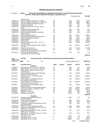 S10 Página : 230
Análisis de precios unitarios
Presupuesto 2043649 AMPLIACION Y MEJORAMIENTO DEL SISTEMA DE AGUA POTABLE Y ALCANTARILLADO PARA EL MACRO
PROYECTO - PACHACUTEC DEL DISTRITO DE VENTANILLA - CODIGO SNIP 106471
Fecha presupuesto 31-05-2009
Fecha : 01-10-2009 06:15:58p.m.
Tablero de Control
013502010103 Sumnistro e Instalación de Poste de C.A. 7/300/120 und 3.000 275.64 826.92
013502010124 Sumnistro e Instalación de Poste de C.A. 11/400/180/345 und 3.000 829.58 2,488.74
013502010201 Suministro e instalación de Pastoral Fo.Go. simple und 3.000 192.99 578.97
013601010190 Instalación de fluorescente und 2.000 5.19 10.38
013601010196 Fluorescente recto ISPE de 2 x 36 W con equipo y und 2.000 65.50 131.00
pantalla
013601050192 Lampara ahorradora de energia de 20W und 3.000 15.00 45.00
013601050193 Instalación de lampara ahorradora und 3.000 3.47 10.41
013601200160 Artefacto de iluminación braquete WS 150R josfel + und 3.000 44.00 132.00
lampara de 100 W
013901010101 Antena para telemetría tipo yagui und 1.000 2,768.12 2,768.12
013901010156 Estructura metálica para antena de telemetría de 6 m und 1.000 973.51 973.51
013901200110 Cabezal portaelectrodos incl. electrodos und 2.000 271.29 542.58
013901200115 Detector de Intrusos und 1.000 1,500.00 1,500.00
013901510210 Estación Remota und 1.000 14,454.06 14,454.06
017601050103 Buzonete en terreno normal a pulso de 1,01 m a und 10.000 924.28 9,242.80
1,50 m profundidad
018801030310 Suministro y colocacion de SAB de 315kVA - 20/0.46kV und 1.000 66,139.70 66,139.70
- 3F - 60Hz
018901950114 Montaje de Tableros Eléctricos und 1.000 19,110.92 19,110.92
070101010119 Construcción de dado de concreto de und 4.000 23.49 93.96
0.25x0.15x0.50m.para caja de FoGo de 150x150x50mm
070101010120 Construcción de dado de concreto de und 2.000 15.97 31.94
0.30x0.30x0.15m.para salida de transmisor
220,451.99
Partida 02.012.002 Equipamiento Electrico y Automatización de Caseta de Reservorio de Rebombeo RRE-04
(002)02.012.002
Rendimiento glb/DIA MO. EQ. Costo unitario directo por : glb 326,374.43
Código Descripción Recurso Unidad Cuadrilla Cantidad Precio S/. Parcial S/.
Materiales
0212060150 Caja de fierro galv. 100 x 100 x 50 mm incluye tapa und 14.000 3.13 43.82
0212064411 Caja de fierro galv. 150 x 150 x 50 mm incluye tapa und 9.000 40.00 360.00
0212260104 Tablero eléctrico distribución (TD-01) 4 circuitos und 1.000 600.75 600.75
+interruptor horario
0212260105 Tablero de Distribución General ( TDG) 5 interruptores und 1.000 1,200.00 1,200.00
de:3x1100A, 3x1000A, 2 de 3x15A.
0212310159 Tablero de Control ( TC - 1) con UPS de 2.5kVA und 2.000 27,000.00 54,000.00
autonomia 2 horas
0212310225 Tablero de banco de condensadores (TBC) con 4 und 1.000 19,700.00 19,700.00
bcos. de 44KVAR - 440V-3F-60Hz
0212310294 Tablero General ( TG ) con 4 arrancadores para und 1.000 88,323.00 88,323.00
motores de 150HP - 440V-3F - 60Hz
0212320021 Transmisor de presion piezorresistivo de 4-20mA und 4.000 1,500.00 6,000.00
Rango 0-150mH2O
0212320022 Transmisor de posición con salida análoga de 4-20 mA und 1.000 5,100.00 5,100.00
0230400435 Transformador de 630 Kva - 10/0.46Kv - 3F- 60Hz und 1.000 46,300.00 46,300.00
0272020309 Adaptador 90 a 20 PVC und 24.000 30.00 720.00
0272020311 Adaptador 15 mm PVC a PE und 20.000 45.00 900.00
013201104061 Cable eléctrico coaxial RG 213 m 40.000 5.36 214.40
223,461.97
Subpartidas
010110040191 Suministro e Instalación en zanja de Cinta de m 15.000 0.42 6.30
señalización.-SEDAPAL
010401010180 concreto Ciclopeo con piedra grande m3 2.508 137.61 345.13
010401030115 Concreto pobre 1:12 0.03m3/ml m3 0.480 142.33 68.32
010501066008 Encofrado (incl. habilitación de madera) para muro recto m2 2.400 40.82 97.97
para soporte de tablero
010501770182 Concreto f'c 210 kg/cm2 para soporte de tablero m3 0.300 284.84 85.45
012901020125 Salida de techo c/cable AWG TW 2,50 mm (14)+d PVC und 3.000 64.51 193.53
SAP DN 20 mm ( 3/4") (punto)
012901030125 Salida de pared c/cable AWG TW 2,50 mm (14)+d PVC und 1.000 64.51 64.51
SAP DN 20 mm ( 3/4") (punto)
012901070155 Salida tomacorr. + CT C/AWG TW 4,00 mm (12)+d PVC und 1.000 83.79 83.79
SAP DN 20 mm ( 3/4") (punto)
012901510102 Cable THW 2.5 mm2 m 117.000 1.06 124.02
013001319104 Cable eléctrico NYY de 1 x 4 mm2 m 117.000 3.91 457.47
013001319124 Cable eléctrico NYY de 1 x 95 mm2 m 468.000 44.15 20,662.20
 