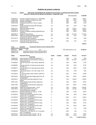S10 Página : 234
Análisis de precios unitarios
Presupuesto 2043649 AMPLIACION Y MEJORAMIENTO DEL SISTEMA DE AGUA POTABLE Y ALCANTARILLADO PARA EL MACRO
PROYECTO - PACHACUTEC DEL DISTRITO DE VENTANILLA - CODIGO SNIP 106471
Fecha presupuesto 31-05-2009
Fecha : 01-10-2009 06:15:58p.m.
013502010124 Sumnistro e Instalación de Poste de C.A. 11/400/180/345 und 2.000 829.58 1,659.16
013502010202 Suministro e instalación de Pastoral Fo.Go. doble und 2.000 245.16 490.32
013601010190 Instalación de fluorescente und 2.000 5.19 10.38
013601010196 Fluorescente recto ISPE de 2 x 36 W con equipo y und 2.000 65.50 131.00
pantalla
013601200160 Artefacto de iluminación braquete WS 150R josfel + und 2.000 44.00 88.00
lampara de 100 W
013901010101 Antena para telemetría tipo yagui und 1.000 2,768.12 2,768.12
013901200115 Detector de Intrusos und 2.000 1,500.00 3,000.00
013901200116 Suministro e Instalación de cabezal portaelectrodos para und 2.000 194.02 388.04
4 electrodos
018901950114 Montaje de Tableros Eléctricos und 1.000 19,110.92 19,110.92
030501013040 Artefacto de 2 lamparas fluorescente 36 W alto factor und 1.000 80.00 80.00
arranque similar modelo AH - 2/36 JOSFEL
070101010119 Construcción de dado de concreto de und 4.000 23.49 93.96
0.25x0.15x0.50m.para caja de FoGo de 150x150x50mm
070101010120 Construcción de dado de concreto de und 2.000 15.97 31.94
0.30x0.30x0.15m.para salida de transmisor
74,462.10
Partida 02.014.001 Equipamiento HIdraulico Camara de Bombeo CDP-01
(002)02.014.001 02.015.001 02.016.001
Rendimiento glb/DIA MO. EQ. Costo unitario directo por : glb 61,632.47
(002)02.015.001 Equipamiento HIdraulico Camara de Bombeo CDP-02
(002)02.016.001 Equipamiento HIdraulico Camara de Bombeo CDP-03
Código Descripción Recurso Unidad Cuadrilla Cantidad Precio S/. Parcial S/.
Subpartidas
012605051001 Válvula compuerta de bronce unión roscada DN 15 und 3.000 11.94 35.82
013901520609 Equipo Clorinación con dos Clorinadores, 2 bombas y 2 und 1.000 24,124.32 24,124.32
Cilindros Cloro 907 Kg
016108020204 Codo hierro dúctil de 45° (1/8) 2 enchufes estandar DN und 2.000 158.80 317.60
100
016108050607 Codo hierro dúctil de 1/4 2 bridas c/pie de pato orientab und 4.000 119.40 477.60
PN 16 DN 50
016108050713 Codo hierro dúctil de 1/4 2 bridas c/pie de pato orientab und 2.000 186.40 372.80
PN 25 DN 80
016108080107 Codo de hierro dúctil de 11.25° (1/32) 2 bridas PN 10 und 1.000 72.65 72.65
DN 50
016112020102 Tee 2 enchuf. express y derivac. c/brida ho. dúctil PN 10 und 2.000 151.98 303.96
DN 50 x 50
016501020105 Válvula de aire bridada para desagüe triple función DN und 3.000 878.00 2,634.00
25 s/especifiación
016501040101 Válvula de alivio control piloto bridada DN 50 para und 1.000 3,239.60 3,239.60
desagüe
016501110401 Válvula cpta.BB, ho.dúctil cierre elást. vástago acero und 3.000 285.83 857.49
inoxidable DN 50
016501110403 Válvula cpta.BB, ho.dúctil cierre elást. vástago acero und 3.000 368.74 1,106.22
inoxidable DN 80
016501140303 Válvula check control piloto bridada DN 80 und 3.000 4,554.94 13,664.82
016501190104 Válvula mariposa BB DN 100 ho. dúctil und 1.000 2,215.86 2,215.86
excént,asiento-eje acero inoxidable
016503010130 Manómetro doble lectura con rango de 0 a 300 und 3.000 210.00 630.00
lbs/pulg2 incluye accesorios
015101640102 Tubería de acero SCH-40 para red DN 50 incluye m 5.000 56.49 282.45
elemento unión + 1% desperdicio
015101640103 Tubería de acero SCH-40 para red DN 80 incluye m 13.000 103.71 1,348.23
elemento unión + 1% desperdicio
015101640104 Tubería de acero SCH-40 para red DN 100 incluye m 6.000 146.65 879.90
elemento unión + 1% desperdicio
015101640106 Tubería de acero SCH-40 para red DN 150 incluye m 2.000 235.82 471.64
elemento unión + 1% desperdicio
015101640108 Tubería de acero SCH-40 para red DN 200 incluye m 1.700 374.36 636.41
elemento unión + 1% desperdicio
015102810104 Tubería de fo. galvanizado C-40 DN 25 incluye m 6.000 13.31 79.86
elemento unión + 1% desperdicio
015130601004 Tubería de PVC-U SAL liviana DN 100 incl. elemento m 6.000 6.86 41.16
unión + 2% desperdicios
016101010101 Brida de acero para soldar y empernar DN 50 und 15.000 52.43 786.45
016101010104 Brida de acero para soldar y empernar DN 100 und 17.000 101.43 1,724.31
 