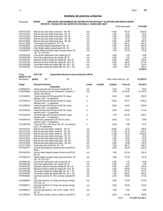 S10 Página : 235
Análisis de precios unitarios
Presupuesto 2043649 AMPLIACION Y MEJORAMIENTO DEL SISTEMA DE AGUA POTABLE Y ALCANTARILLADO PARA EL MACRO
PROYECTO - PACHACUTEC DEL DISTRITO DE VENTANILLA - CODIGO SNIP 106471
Fecha presupuesto 31-05-2009
Fecha : 01-10-2009 06:15:58p.m.
016101010106 Brida de acero para soldar y empernar DN 150 und 17.000 150.15 2,552.55
016101010201 Brida de acero para soldar-rompe agua DN 50 und 1.000 32.43 32.43
016101010203 Brida de acero para soldar-rompe agua DN 80 und 3.000 38.50 115.50
016101010204 Brida de acero para soldar-rompe agua DN 100 und 1.000 44.34 44.34
016101010208 Brida de acero para soldar-rompe agua DN 200 und 2.000 92.88 185.76
016101172506 Yee de acero tipo bridada DN 80 x 80 und 1.000 248.10 248.10
016103025002 Unión flexible metálica s/especificación DN 50 und 5.000 126.08 630.40
016103025004 Unión flexible metálica s/especificación DN 100 und 1.000 252.16 252.16
016104026107 Acople metálico de amplio rango (max) para tubería DN und 1.000 175.39 175.39
100 R= 107,2/127,7
016105020108 Codo de fierro galvanizado unión roscada DN 25 und 4.000 3.72 14.88
016105051508 Tee de fierro galvanizado unión roscada DN 25 und 2.000 2.97 5.94
016107051203 Reducción de fierro fundido tipo bridada DN 80 a 50 und 4.000 69.07 276.28
016107051205 Reducción de fierro fundido tipo bridada DN 100 a 80 und 2.000 108.62 217.24
016107081806 Yee de fierro fundido tipo bridado (BB) DN 100 x 80 und 1.000 272.74 272.74
016107081807 Yee de fierro fundido tipo bridado (BB) DN 100 x 100 und 1.000 305.61 305.61
61,632.47
Partida 02.017.001 Equipamiento HIdraulico Camara de Bombeo CDP-04
(002)02.017.001
Rendimiento glb/DIA MO. EQ. Costo unitario directo por : glb 61,632.47
Código Descripción Recurso Unidad Cuadrilla Cantidad Precio S/. Parcial S/.
Subpartidas
012605051001 Válvula compuerta de bronce unión roscada DN 15 und 3.000 11.94 35.82
013901520609 Equipo Clorinación con dos Clorinadores, 2 bombas y 2 und 1.000 24,124.32 24,124.32
Cilindros Cloro 907 Kg
015101640102 Tubería de acero SCH-40 para red DN 50 incluye m 5.000 56.49 282.45
elemento unión + 1% desperdicio
015101640103 Tubería de acero SCH-40 para red DN 80 incluye m 13.000 103.71 1,348.23
elemento unión + 1% desperdicio
015101640104 Tubería de acero SCH-40 para red DN 100 incluye m 6.000 146.65 879.90
elemento unión + 1% desperdicio
015101640106 Tubería de acero SCH-40 para red DN 150 incluye m 2.000 235.82 471.64
elemento unión + 1% desperdicio
015101640108 Tubería de acero SCH-40 para red DN 200 incluye m 1.700 374.36 636.41
elemento unión + 1% desperdicio
015102810104 Tubería de fo. galvanizado C-40 DN 25 incluye m 6.000 13.31 79.86
elemento unión + 1% desperdicio
015130601004 Tubería de PVC-U SAL liviana DN 100 incl. elemento m 6.000 6.86 41.16
unión + 2% desperdicios
016101010101 Brida de acero para soldar y empernar DN 50 und 15.000 52.43 786.45
016101010104 Brida de acero para soldar y empernar DN 100 und 17.000 101.43 1,724.31
016101010106 Brida de acero para soldar y empernar DN 150 und 17.000 150.15 2,552.55
016101010201 Brida de acero para soldar-rompe agua DN 50 und 1.000 32.43 32.43
016101010203 Brida de acero para soldar-rompe agua DN 80 und 3.000 38.50 115.50
016101010204 Brida de acero para soldar-rompe agua DN 100 und 1.000 44.34 44.34
016101010208 Brida de acero para soldar-rompe agua DN 200 und 2.000 92.88 185.76
016101172506 Yee de acero tipo bridada DN 80 x 80 und 1.000 248.10 248.10
016103025101 Unión de desmontaje tipo dresser de hierro dúctil PN 25 und 5.000 126.08 630.40
DN 50
016103025103 Unión de desmontaje tipo dresser de hierro dúctil PN 25 und 1.000 252.16 252.16
DN 100
016104026107 Acople metálico de amplio rango (max) para tubería DN und 1.000 175.39 175.39
100 R= 107,2/127,7
016105020108 Codo de fierro galvanizado unión roscada DN 25 und 4.000 3.72 14.88
016105051508 Tee de fierro galvanizado unión roscada DN 25 und 2.000 2.97 5.94
016107051203 Reducción de fierro fundido tipo bridada DN 80 a 50 und 4.000 69.07 276.28
016107051205 Reducción de fierro fundido tipo bridada DN 100 a 80 und 2.000 108.62 217.24
016107081806 Yee de fierro fundido tipo bridado (BB) DN 100 x 80 und 1.000 272.74 272.74
016107081807 Yee de fierro fundido tipo bridado (BB) DN 100 x 100 und 1.000 305.61 305.61
016108020204 Codo hierro dúctil de 45° (1/8) 2 enchufes estandar DN und 2.000 158.80 317.60
100
016108050607 Codo hierro dúctil de 1/4 2 bridas c/pie de pato orientab und 4.000 119.40 477.60
PN 16 DN 50
016108050713 Codo hierro dúctil de 1/4 2 bridas c/pie de pato orientab und 2.000 186.40 372.80
PN 25 DN 80
016108080107 Codo de hierro dúctil de 11.25° (1/32) 2 bridas PN 10 und 1.000 72.65 72.65
DN 50
016112020102 Tee 2 enchuf. express y derivac. c/brida ho. dúctil PN 10 und 2.000 151.98 303.96
 