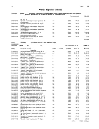 S10 Página : 236
Análisis de precios unitarios
Presupuesto 2043649 AMPLIACION Y MEJORAMIENTO DEL SISTEMA DE AGUA POTABLE Y ALCANTARILLADO PARA EL MACRO
PROYECTO - PACHACUTEC DEL DISTRITO DE VENTANILLA - CODIGO SNIP 106471
Fecha presupuesto 31-05-2009
Fecha : 01-10-2009 06:15:58p.m.
DN 50 x 50
016501020105 Válvula de aire bridada para desagüe triple función DN und 3.000 878.00 2,634.00
25 s/especifiación
016501040101 Válvula de alivio control piloto bridada DN 50 para und 1.000 3,239.60 3,239.60
desagüe
016501110401 Válvula cpta.BB, ho.dúctil cierre elást. vástago acero und 3.000 285.83 857.49
inoxidable DN 50
016501110403 Válvula cpta.BB, ho.dúctil cierre elást. vástago acero und 3.000 368.74 1,106.22
inoxidable DN 80
016501140303 Válvula check control piloto bridada DN 80 und 3.000 4,554.94 13,664.82
016501190104 Válvula mariposa BB DN 100 ho. dúctil und 1.000 2,215.86 2,215.86
excént,asiento-eje acero inoxidable
016503010130 Manómetro doble lectura con rango de 0 a 300 und 3.000 210.00 630.00
lbs/pulg2 incluye accesorios
61,632.47
Partida 02.018.001 Equipamiento HIdraulico Camara de Bombeo CDP-05
(002)02.018.001
Rendimiento glb/DIA MO. EQ. Costo unitario directo por : glb 61,632.47
Código Descripción Recurso Unidad Cuadrilla Cantidad Precio S/. Parcial S/.
Subpartidas
012605051001 Válvula compuerta de bronce unión roscada DN 15 und 3.000 11.94 35.82
013901520609 Equipo Clorinación con dos Clorinadores, 2 bombas y 2 und 1.000 24,124.32 24,124.32
Cilindros Cloro 907 Kg
015101640102 Tubería de acero SCH-40 para red DN 50 incluye m 5.000 56.49 282.45
elemento unión + 1% desperdicio
015101640103 Tubería de acero SCH-40 para red DN 80 incluye m 13.000 103.71 1,348.23
elemento unión + 1% desperdicio
015101640104 Tubería de acero SCH-40 para red DN 100 incluye m 6.000 146.65 879.90
elemento unión + 1% desperdicio
015101640106 Tubería de acero SCH-40 para red DN 150 incluye m 2.000 235.82 471.64
elemento unión + 1% desperdicio
015101640108 Tubería de acero SCH-40 para red DN 200 incluye m 1.700 374.36 636.41
elemento unión + 1% desperdicio
015102810104 Tubería de fo. galvanizado C-40 DN 25 incluye m 6.000 13.31 79.86
elemento unión + 1% desperdicio
015130601004 Tubería de PVC-U SAL liviana DN 100 incl. elemento m 6.000 6.86 41.16
unión + 2% desperdicios
016101010101 Brida de acero para soldar y empernar DN 50 und 15.000 52.43 786.45
016101010104 Brida de acero para soldar y empernar DN 100 und 17.000 101.43 1,724.31
016101010106 Brida de acero para soldar y empernar DN 150 und 17.000 150.15 2,552.55
016101010201 Brida de acero para soldar-rompe agua DN 50 und 1.000 32.43 32.43
016101010203 Brida de acero para soldar-rompe agua DN 80 und 3.000 38.50 115.50
016101010204 Brida de acero para soldar-rompe agua DN 100 und 1.000 44.34 44.34
016101010208 Brida de acero para soldar-rompe agua DN 200 und 2.000 92.88 185.76
016101172506 Yee de acero tipo bridada DN 80 x 80 und 1.000 248.10 248.10
016103025002 Unión flexible metálica s/especificación DN 50 und 5.000 126.08 630.40
016103025004 Unión flexible metálica s/especificación DN 100 und 1.000 252.16 252.16
016104026107 Acople metálico de amplio rango (max) para tubería DN und 1.000 175.39 175.39
100 R= 107,2/127,7
016105020108 Codo de fierro galvanizado unión roscada DN 25 und 4.000 3.72 14.88
016105051508 Tee de fierro galvanizado unión roscada DN 25 und 2.000 2.97 5.94
016107051203 Reducción de fierro fundido tipo bridada DN 80 a 50 und 4.000 69.07 276.28
016107051205 Reducción de fierro fundido tipo bridada DN 100 a 80 und 2.000 108.62 217.24
016107081806 Yee de fierro fundido tipo bridado (BB) DN 100 x 80 und 1.000 272.74 272.74
016107081807 Yee de fierro fundido tipo bridado (BB) DN 100 x 100 und 1.000 305.61 305.61
016108020204 Codo hierro dúctil de 45° (1/8) 2 enchufes estandar DN und 2.000 158.80 317.60
100
016108050607 Codo hierro dúctil de 1/4 2 bridas c/pie de pato orientab und 4.000 119.40 477.60
PN 16 DN 50
016108050713 Codo hierro dúctil de 1/4 2 bridas c/pie de pato orientab und 2.000 186.40 372.80
PN 25 DN 80
016108080107 Codo de hierro dúctil de 11.25° (1/32) 2 bridas PN 10 und 1.000 72.65 72.65
DN 50
016112020102 Tee 2 enchuf. express y derivac. c/brida ho. dúctil PN 10 und 2.000 151.98 303.96
DN 50 x 50
016501020105 Válvula de aire bridada para desagüe triple función DN und 3.000 878.00 2,634.00
25 s/especifiación
016501040101 Válvula de alivio control piloto bridada DN 50 para und 1.000 3,239.60 3,239.60
 