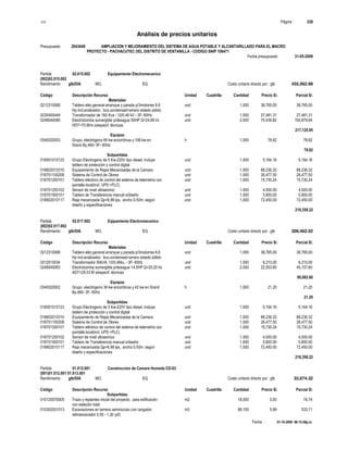S10 Página : 238
Análisis de precios unitarios
Presupuesto 2043649 AMPLIACION Y MEJORAMIENTO DEL SISTEMA DE AGUA POTABLE Y ALCANTARILLADO PARA EL MACRO
PROYECTO - PACHACUTEC DEL DISTRITO DE VENTANILLA - CODIGO SNIP 106471
Fecha presupuesto 31-05-2009
Fecha : 01-10-2009 06:15:58p.m.
Partida 02.015.002 Equipamiento Electromecanico
(002)02.015.002
Rendimiento glb/DIA MO. EQ. Costo unitario directo por : glb 435,562.99
Código Descripción Recurso Unidad Cuadrilla Cantidad Precio S/. Parcial S/.
Materiales
0212310068 Tablero eléc.general arranque y parada p/3motorres 6.6 und 1.000 38,765.00 38,765.00
Hp incl.analizador, bco.condensad+arranc estado sólido
0230400449 Transformador de 160 Kva - 10/0.46 kV - 3F- 60Hz und 1.000 27,481.31 27,481.31
0248040080 Electrobomba sumergible p/desague 50HP Q=24.89 l/s und 2.000 75,439.82 150,879.64
HDT=70.60m s/especif. técnicas
217,125.95
Equipos
0349320003 Grupo electrógeno 85 kw encontinua y 106 kw en h 1.000 78.82 78.82
Srand By,460- 3F- 60Hz
78.82
Subpartidas
018501010123 Grupo Electrogeno de 5 Kw-220V tipo diesel, incluye und 1.000 5,164.16 5,164.16
tablero de protección y control digital
018602010310 Equipamiento de Rejas Mecanizadas de la Camara und 1.000 88,236.32 88,236.32
018701100208 Sistema de Control de Olores und 1.000 26,477.50 26,477.50
018701200101 Tablero eléctrico de control del sistema de telemetría con und 1.000 15,730.24 15,730.24
pantalla local(incl. UPS +PLC)
018701200102 Sensor de nivel ultrasónico und 1.000 4,500.00 4,500.00
018701500101 Tablero de Transferencia manual s/diseño und 1.000 5,800.00 5,800.00
018802010117 Reja mecanizada Qp=6.98 lps, ancho 0.50m. según und 1.000 72,450.00 72,450.00
diseño y especificaciones
218,358.22
Partida 02.017.002 Eqipamiento Electromecanico
(002)02.017.002
Rendimiento glb/DIA MO. EQ. Costo unitario directo por : glb 308,462.02
Código Descripción Recurso Unidad Cuadrilla Cantidad Precio S/. Parcial S/.
Materiales
0212310068 Tablero eléc.general arranque y parada p/3motorres 6.6 und 1.000 38,765.00 38,765.00
Hp incl.analizador, bco.condensad+arranc estado sólido
0212510034 Transformador 50kVA, 10/0.46kv, - 3F- 60Hz und 1.000 6,210.00 6,210.00
0248040083 Electrobomba sumergible p/desague 14.5HP Q=20.20 l/s und 2.000 22,553.80 45,107.60
ADT=29.03 M s/especif. técnicas
90,082.60
Equipos
0349320002 Grupo electrógeno 38 kw encontinua y 42 kw en Srand h 1.000 21.20 21.20
By,460- 3F- 60Hz
21.20
Subpartidas
018501010123 Grupo Electrogeno de 5 Kw-220V tipo diesel, incluye und 1.000 5,164.16 5,164.16
tablero de protección y control digital
018602010310 Equipamiento de Rejas Mecanizadas de la Camara und 1.000 88,236.32 88,236.32
018701100208 Sistema de Control de Olores und 1.000 26,477.50 26,477.50
018701200101 Tablero eléctrico de control del sistema de telemetría con und 1.000 15,730.24 15,730.24
pantalla local(incl. UPS +PLC)
018701200102 Sensor de nivel ultrasónico und 1.000 4,500.00 4,500.00
018701500101 Tablero de Transferencia manual s/diseño und 1.000 5,800.00 5,800.00
018802010117 Reja mecanizada Qp=6.98 lps, ancho 0.50m. según und 1.000 72,450.00 72,450.00
diseño y especificaciones
218,358.22
Partida 01.012.001 Construccion de Camara Humeda CD-03
(001)01.012.001 01.013.001
Rendimiento glb/DIA MO. EQ. Costo unitario directo por : glb 32,674.32
Código Descripción Recurso Unidad Cuadrilla Cantidad Precio S/. Parcial S/.
Subpartidas
010120070005 Trazo y replanteo inicial del proyecto, para edificación m2 18.000 0.93 16.74
con estación total
010302051013 Excavaciones en terreno semirocoso con cargador m3 89.100 5.99 533.71
retroexcavador 0,50 - 1,30 yd3
 