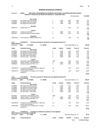 S10 Página : 24
Análisis de precios unitarios
Presupuesto 2043649 AMPLIACION Y MEJORAMIENTO DEL SISTEMA DE AGUA POTABLE Y ALCANTARILLADO PARA EL MACRO
PROYECTO - PACHACUTEC DEL DISTRITO DE VENTANILLA - CODIGO SNIP 106471
Fecha presupuesto 31-05-2009
Fecha : 01-10-2009 06:15:58p.m.
Mano de Obra
0147030001 MO: Capataz incluye leyes sociales h 0.1000 0.002 19.68 0.04
0147060001 MO: Operario incluye leyes sociales h 1.0000 0.023 13.12 0.30
0147080001 MO: Oficial incluye leyes sociales h 1.0000 0.023 11.70 0.27
0.61
Materiales
0202030016 Alambre negro N° 16 kg 0.050 2.91 0.15
0.15
Equipos
0337091001 Cizalla para corte de fierro h 0.5000 0.011 2.00 0.02
0348010001 Andamio de metal y/o de madera (alquiler) h 1.0000 0.023 1.56 0.04
0.06
Subpartidas
019801550101 Fierro construcción habilitado (material y m.o.) kg 1.050 3.41 3.58
3.58
Partida 07.008.003.017 Concreto pre-mezclado f'c 210 kg/cm2 p/ losas aligeradas (Cemento P-I)
(007)07.008.003.017
Rendimiento m3/DIA MO. 60.0000 EQ. 60.0000 Costo unitario directo por : m3 356.29
Código Descripción Recurso Unidad Cuadrilla Cantidad Precio S/. Parcial S/.
Mano de Obra
0147030001 MO: Capataz incluye leyes sociales h 0.1000 0.013 19.68 0.26
0147050001 MO: Operador de maquinaria-equipo h 2.0000 0.267 13.12 3.50
0147060001 MO: Operario incluye leyes sociales h 2.0000 0.267 13.12 3.50
0147080001 MO: Oficial incluye leyes sociales h 2.0000 0.267 11.70 3.12
0147100001 MO: Peon incluye leyes sociales h 5.0000 0.667 10.58 7.06
17.44
Equipos
0337009001 Herramientas complementarias (%MO) %MO 2.000 17.44 0.35
0349100002 Camión concretero 6x4 235-300HP 6m3 h 2.0000 0.267 191.94 51.25
0349690003 Vibrador de concreto 4 HP 18PL (1,5") h 2.0000 0.267 4.55 1.21
52.81
Subpartidas
019801050120 Transporte de concreto pre-mezclado de planta a pie m3 1.000 92.05 92.05
de obra (camión concretero)
019801300121 Concreto pre-mez. f'c 210 kg/cm2 C:A:P en planta m3 1.000 193.99 193.99
(cemento PI)
286.04
Partida 07.011.003.007 Concreto pre-mezclado f'c 210 kg/cm2 p/ losas aligeradas (Cemento P-II)
(007)07.011.003.007 07.016.003.007
Rendimiento m3/DIA MO. 60.0000 EQ. 60.0000 Costo unitario directo por : m3 392.27
Código Descripción Recurso Unidad Cuadrilla Cantidad Precio S/. Parcial S/.
Mano de Obra
0147030001 MO: Capataz incluye leyes sociales h 0.1000 0.013 19.68 0.26
0147050001 MO: Operador de maquinaria-equipo h 2.0000 0.267 13.12 3.50
0147060001 MO: Operario incluye leyes sociales h 2.0000 0.267 13.12 3.50
0147080001 MO: Oficial incluye leyes sociales h 2.0000 0.267 11.70 3.12
0147100001 MO: Peon incluye leyes sociales h 5.0000 0.667 10.58 7.06
17.44
Equipos
0337009001 Herramientas complementarias (%MO) %MO 2.000 17.44 0.35
0349100002 Camión concretero 6x4 235-300HP 6m3 h 2.0000 0.267 191.94 51.25
0349690003 Vibrador de concreto 4 HP 18PL (1,5") h 2.0000 0.267 4.55 1.21
52.81
Subpartidas
019801050120 Transporte de concreto pre-mezclado de planta a pie m3 1.000 92.05 92.05
de obra (camión concretero)
019801300221 Concreto pre-mez. f'c 210 kg/cm2 C:A:P en planta m3 1.000 229.97 229.97
(cemento PII)
322.02
Partida 07.008.003.018 Encofrado (incl. habilitación de madera) para losas aligeradas
(007)07.008.003.018 07.011.003.008 07.016.003.008
Rendimiento m2/DIA MO. 15.0000 EQ. 15.0000 Costo unitario directo por : m2 32.10
Código Descripción Recurso Unidad Cuadrilla Cantidad Precio S/. Parcial S/.
 