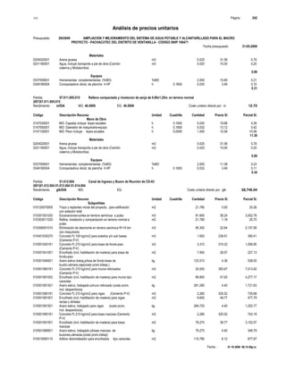 S10 Página : 242
Análisis de precios unitarios
Presupuesto 2043649 AMPLIACION Y MEJORAMIENTO DEL SISTEMA DE AGUA POTABLE Y ALCANTARILLADO PARA EL MACRO
PROYECTO - PACHACUTEC DEL DISTRITO DE VENTANILLA - CODIGO SNIP 106471
Fecha presupuesto 31-05-2009
Fecha : 01-10-2009 06:15:58p.m.
Materiales
0204020001 Arena gruesa m3 0.025 31.56 0.79
0231160001 Agua, incluye transporte a pie de obra (Camión m3 0.020 10.00 0.20
cisterna y Motobomba)
0.99
Equipos
0337009001 Herramientas complementarias (%MO) %MO 2.000 10.60 0.21
0349180004 Compactadora vibrat. de plancha 4 HP h 0.1600 0.030 3.49 0.10
0.31
Partida 07.011.005.015 Relleno compactado y nivelacion de zanja de 0.80x1.25m. en terreno normal
(007)07.011.005.015
Rendimiento m/DIA MO. 40.0000 EQ. 40.0000 Costo unitario directo por : m 12.72
Código Descripción Recurso Unidad Cuadrilla Cantidad Precio S/. Parcial S/.
Mano de Obra
0147030001 MO: Capataz incluye leyes sociales h 0.1000 0.020 19.68 0.39
0147050001 MO: Operador de maquinaria-equipo h 0.1600 0.032 13.12 0.42
0147100001 MO: Peon incluye leyes sociales h 5.0000 1.000 10.58 10.58
11.39
Materiales
0204020001 Arena gruesa m3 0.025 31.56 0.79
0231160001 Agua, incluye transporte a pie de obra (Camión m3 0.020 10.00 0.20
cisterna y Motobomba)
0.99
Equipos
0337009001 Herramientas complementarias (%MO) %MO 2.000 11.39 0.23
0349180004 Compactadora vibrat. de plancha 4 HP h 0.1600 0.032 3.49 0.11
0.34
Partida 01.012.004 Canal de Ingreso y Buzon de Reunión de CD-03
(001)01.012.004 01.013.004 01.014.004
Rendimiento glb/DIA MO. EQ. Costo unitario directo por : glb 28,746.04
Código Descripción Recurso Unidad Cuadrilla Cantidad Precio S/. Parcial S/.
Subpartidas
010120070005 Trazo y replanteo inicial del proyecto, para edificación m2 21.780 0.93 20.26
con estación total
010301051020 Excavaciones-cortes en terreno semiroca a pulso m3 91.600 38.24 3,502.78
010303011020 Refine, nivelación y compactación en terreno normal a m2 21.780 1.18 25.70
pulso
010306051010 Eliminación de desmonte en terreno semiroca R=10 km m3 95.300 22.64 2,157.59
con maquinaria
010401030270 Concreto f'c 100 kg/cm2 para solados y/o sub bases m3 1.650 236.61 390.41
(Cemento P-V)
010501040181 Concreto f'c 210 kg/cm2 para losas de fondo-piso m3 3.310 319.32 1,056.95
(Cemento P-V)
010501041001 Encofrado (incl. habilitación de madera) para losas de m2 7.950 28.57 227.13
fondo-piso
010501046501 Acero estruc.trabaj.p/losa de fondo-base de kg 123.510 4.36 538.50
buzón.cámara,caja(costo prom.i/desp.)
010501060181 Concreto f'c 210 kg/cm2 para muros reforzados m3 20.000 350.67 7,013.40
(Cemento P-V)
010501061002 Encofrado (incl. habilitación de madera) para muros tipo m2 89.800 47.63 4,277.17
caravista
010501061501 Acero estruc. trabajado p/muro reforzado (costo prom. kg 391.280 4.40 1,721.63
incl. desperdicios)
010501080181 Concreto f'c 210 kg/cm2 para vigas (Cemento P-V) m3 2.260 325.52 735.68
010501081001 Encofrado (incl. habilitación de madera) para vigas m2 9.600 49.77 477.79
rectas y dinteles
010501081501 Acero estruc. trabajado para vigas (costo prom. kg 284.720 4.40 1,252.77
incl. desperdicios)
010501090181 Concreto f'c 210 kg/cm2 para losas macizas (Cemento m3 2.280 325.52 742.19
P-V)
010501091001 Encofrado (incl. habilitación de madera) para losas m2 79.270 39.77 3,152.57
macizas
010501096501 Acero estruc. trabajado p/losas macizas de kg 79.270 4.40 348.79
buzones,cámaras,(costo prom.i/desp)
010510000110 Aditivo desmoldeador para encofrados tipo caravista m2 110.780 6.12 677.97
 