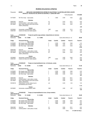 S10 Página : 28
Análisis de precios unitarios
Presupuesto 2043649 AMPLIACION Y MEJORAMIENTO DEL SISTEMA DE AGUA POTABLE Y ALCANTARILLADO PARA EL MACRO
PROYECTO - PACHACUTEC DEL DISTRITO DE VENTANILLA - CODIGO SNIP 106471
Fecha presupuesto 31-05-2009
Fecha : 01-10-2009 06:15:58p.m.
0147100001 MO: Peon incluye leyes sociales h 1.0000 0.494 10.58 5.23
19.15
Materiales
0204010001 Arena fina m3 0.016 22.31 0.36
0221010102 Cemento portland I sector público; en bolsa und 0.117 14.18 1.66
0231160001 Agua, incluye transporte a pie de obra (Camión m3 0.004 10.00 0.04
cisterna y Motobomba)
2.06
Equipos
0337009001 Herramientas complementarias (%MO) %MO 2.000 19.15 0.38
0348010001 Andamio de metal y/o de madera (alquiler) h 1.0000 0.494 1.56 0.77
1.15
Partida 07.008.004.003 Tarrajeo de superficie vigas peraltadas independientes (en interiores)
(007)07.008.004.003
Rendimiento m2/DIA MO. 13.0000 EQ. 13.0000 Costo unitario directo por : m2 26.90
Código Descripción Recurso Unidad Cuadrilla Cantidad Precio S/. Parcial S/.
Mano de Obra
0147030001 MO: Capataz incluye leyes sociales h 0.1000 0.062 19.68 1.22
0147060001 MO: Operario incluye leyes sociales h 2.0000 1.231 13.12 16.15
0147100001 MO: Peon incluye leyes sociales h 1.0000 0.615 10.58 6.51
23.88
Materiales
0204010001 Arena fina m3 0.016 22.31 0.36
0221010102 Cemento portland I sector público; en bolsa und 0.117 14.18 1.66
0231160001 Agua, incluye transporte a pie de obra (Camión m3 0.004 10.00 0.04
cisterna y Motobomba)
2.06
Equipos
0337009001 Herramientas complementarias (%MO) %MO 2.000 23.88 0.48
0348010001 Andamio de metal y/o de madera (alquiler) h 0.5000 0.308 1.56 0.48
0.96
Partida 07.009.004.001 Tarrajeo con impermeabilizante de losa de fondo-piso, canales
(007)07.009.004.001
Rendimiento m2/DIA MO. 40.0000 EQ. 40.0000 Costo unitario directo por : m2 21.26
Código Descripción Recurso Unidad Cuadrilla Cantidad Precio S/. Parcial S/.
Mano de Obra
0147030001 MO: Capataz incluye leyes sociales h 0.1000 0.020 19.68 0.39
0147060001 MO: Operario incluye leyes sociales h 2.0000 0.400 13.12 5.25
0147100001 MO: Peon incluye leyes sociales h 2.0000 0.400 10.58 4.23
9.87
Materiales
0204010001 Arena fina m3 0.024 22.31 0.54
0221010102 Cemento portland I sector público; en bolsa und 0.605 14.18 8.58
0231160001 Agua, incluye transporte a pie de obra (Camión m3 0.009 10.00 0.09
cisterna y Motobomba)
0231604135 Chema:chema 1 en polvo, bolsa por kg (im und 0.303 6.53 1.98
permeabilizante para concreto)
11.19
Equipos
0337009001 Herramientas complementarias (%MO) %MO 2.000 9.87 0.20
0.20
Partida 07.009.004.002 Tarrajeo con impermeabilizante de muros (incluye vertedero)
(007)07.009.004.002
Rendimiento m2/DIA MO. 25.2000 EQ. 25.2000 Costo unitario directo por : m2 24.00
Código Descripción Recurso Unidad Cuadrilla Cantidad Precio S/. Parcial S/.
Mano de Obra
0147030001 MO: Capataz incluye leyes sociales h 0.1000 0.032 19.68 0.63
0147060001 MO: Operario incluye leyes sociales h 2.0000 0.635 13.12 8.33
0147100001 MO: Peon incluye leyes sociales h 1.0000 0.317 10.58 3.35
12.31
Materiales
0204010001 Arena fina m3 0.024 22.31 0.54
0221010102 Cemento portland I sector público; en bolsa und 0.605 14.18 8.58
 