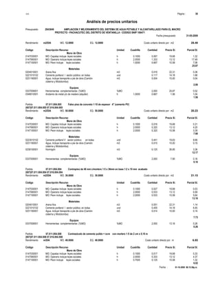 S10 Página : 30
Análisis de precios unitarios
Presupuesto 2043649 AMPLIACION Y MEJORAMIENTO DEL SISTEMA DE AGUA POTABLE Y ALCANTARILLADO PARA EL MACRO
PROYECTO - PACHACUTEC DEL DISTRITO DE VENTANILLA - CODIGO SNIP 106471
Fecha presupuesto 31-05-2009
Fecha : 01-10-2009 06:15:58p.m.
Rendimiento m2/DIA MO. 12.0000 EQ. 12.0000 Costo unitario directo por : m2 29.49
Código Descripción Recurso Unidad Cuadrilla Cantidad Precio S/. Parcial S/.
Mano de Obra
0147030001 MO: Capataz incluye leyes sociales h 0.1000 0.067 19.68 1.32
0147060001 MO: Operario incluye leyes sociales h 2.0000 1.333 13.12 17.49
0147100001 MO: Peon incluye leyes sociales h 1.0000 0.667 10.58 7.06
25.87
Materiales
0204010001 Arena fina m3 0.016 22.31 0.36
0221010102 Cemento portland I sector público; en bolsa und 0.117 14.18 1.66
0231160001 Agua, incluye transporte a pie de obra (Camión m3 0.004 10.00 0.04
cisterna y Motobomba)
2.06
Equipos
0337009001 Herramientas complementarias (%MO) %MO 2.000 25.87 0.52
0348010001 Andamio de metal y/o de madera (alquiler) h 1.0000 0.667 1.56 1.04
1.56
Partida 07.011.004.005 Falso piso de concreto 1:10 de espesor 4" (cemento PV)
(007)07.011.004.005 07.016.004.005
Rendimiento m2/DIA MO. 50.0000 EQ. 50.0000 Costo unitario directo por : m2 20.23
Código Descripción Recurso Unidad Cuadrilla Cantidad Precio S/. Parcial S/.
Mano de Obra
0147030001 MO: Capataz incluye leyes sociales h 0.1000 0.016 19.68 0.31
0147060001 MO: Operario incluye leyes sociales h 2.0000 0.320 13.12 4.20
0147100001 MO: Peon incluye leyes sociales h 2.0000 0.320 10.58 3.39
7.90
Materiales
0223010102 Cemento portland V sector público; en bolsa und 0.441 19.63 8.66
0231160001 Agua, incluye transporte a pie de obra (Camión m3 0.015 10.00 0.15
cisterna y Motobomba)
0238100001 Hormigón m3 0.125 26.85 3.36
12.17
Equipos
0337009001 Herramientas complementarias (%MO) %MO 2.000 7.90 0.16
0.16
Partida 07.011.004.004 Contrapiso de 48 mm c/mortero 1:5 x 38mm en base 1:2 x 10 mm acabado
(007)07.011.004.004 07.016.004.004
Rendimiento m2/DIA MO. 30.0000 EQ. 30.0000 Costo unitario directo por : m2 21.15
Código Descripción Recurso Unidad Cuadrilla Cantidad Precio S/. Parcial S/.
Mano de Obra
0147030001 MO: Capataz incluye leyes sociales h 0.1000 0.027 19.68 0.53
0147060001 MO: Operario incluye leyes sociales h 2.0000 0.533 13.12 6.99
0147100001 MO: Peon incluye leyes sociales h 2.0000 0.533 10.58 5.64
13.16
Materiales
0204010001 Arena fina m3 0.051 22.31 1.14
0221010102 Cemento portland I sector público; en bolsa und 0.455 14.18 6.45
0231160001 Agua, incluye transporte a pie de obra (Camión m3 0.014 10.00 0.14
cisterna y Motobomba)
7.73
Equipos
0337009001 Herramientas complementarias (%MO) %MO 2.000 13.16 0.26
0.26
Partida 07.011.004.008 Contrazócalo de cemento pulido + ocre con mortero 1:5 de 2 cm x 0,10 m
(007)07.011.004.008 07.016.004.008
Rendimiento m/DIA MO. 48.0000 EQ. 48.0000 Costo unitario directo por : m 6.93
Código Descripción Recurso Unidad Cuadrilla Cantidad Precio S/. Parcial S/.
Mano de Obra
0147030001 MO: Capataz incluye leyes sociales h 0.1000 0.017 19.68 0.33
0147060001 MO: Operario incluye leyes sociales h 2.0000 0.333 13.12 4.37
0147100001 MO: Peon incluye leyes sociales h 0.7500 0.125 10.58 1.32
6.02
 