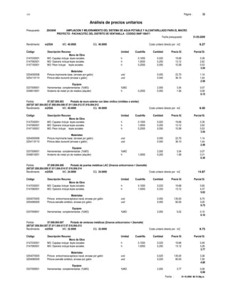 S10 Página : 33
Análisis de precios unitarios
Presupuesto 2043649 AMPLIACION Y MEJORAMIENTO DEL SISTEMA DE AGUA POTABLE Y ALCANTARILLADO PARA EL MACRO
PROYECTO - PACHACUTEC DEL DISTRITO DE VENTANILLA - CODIGO SNIP 106471
Fecha presupuesto 31-05-2009
Fecha : 01-10-2009 06:15:58p.m.
Rendimiento m2/DIA MO. 40.0000 EQ. 40.0000 Costo unitario directo por : m2 6.27
Código Descripción Recurso Unidad Cuadrilla Cantidad Precio S/. Parcial S/.
Mano de Obra
0147030001 MO: Capataz incluye leyes sociales h 0.1000 0.020 19.68 0.39
0147060001 MO: Operario incluye leyes sociales h 1.0000 0.200 13.12 2.62
0147100001 MO: Peon incluye leyes sociales h 0.2500 0.050 10.58 0.53
3.54
Materiales
0254050008 Pintura imprimante base, (envase por galón) und 0.050 22.75 1.14
0254110110 Pintura látex duravinil (envase x galón) und 0.040 36.10 1.44
2.58
Equipos
0337009001 Herramientas complementarias (%MO) %MO 2.000 3.54 0.07
0348010001 Andamio de metal y/o de madera (alquiler) h 0.2500 0.050 1.56 0.08
0.15
Partida 07.007.004.003 Pintado de muro exterior con látex vinílico (vinilátex o similar)
(007)07.007.004.003 07.008.004.006 07.011.004.012 07.016.004.012
Rendimiento m2/DIA MO. 40.0000 EQ. 40.0000 Costo unitario directo por : m2 6.50
Código Descripción Recurso Unidad Cuadrilla Cantidad Precio S/. Parcial S/.
Mano de Obra
0147030001 MO: Capataz incluye leyes sociales h 0.1000 0.020 19.68 0.39
0147060001 MO: Operario incluye leyes sociales h 1.0000 0.200 13.12 2.62
0147100001 MO: Peon incluye leyes sociales h 0.2500 0.050 10.58 0.53
3.54
Materiales
0254050008 Pintura imprimante base, (envase por galón) und 0.050 22.75 1.14
0254110110 Pintura látex duravinil (envase x galón) und 0.040 36.10 1.44
2.58
Equipos
0337009001 Herramientas complementarias (%MO) %MO 2.000 3.54 0.07
0348010001 Andamio de metal y/o de madera (alquiler) h 1.0000 0.200 1.56 0.31
0.38
Partida 07.008.004.008 Pintado de puertas metálicas LAC (2manos anticorrosiva + 2esmalte)
(007)07.008.004.008 07.011.004.014 07.016.004.014
Rendimiento m2/DIA MO. 24.0000 EQ. 24.0000 Costo unitario directo por : m2 14.87
Código Descripción Recurso Unidad Cuadrilla Cantidad Precio S/. Parcial S/.
Mano de Obra
0147030001 MO: Capataz incluye leyes sociales h 0.1000 0.033 19.68 0.65
0147060001 MO: Operario incluye leyes sociales h 1.0000 0.333 13.12 4.37
5.02
Materiales
0254070005 Pintura anticorrosiva-epóxica naval, envase por galón und 0.050 135.00 6.75
0254080005 Pintura esmalte sintético, envase por galón und 0.050 60.00 3.00
9.75
Equipos
0337009001 Herramientas complementarias (%MO) %MO 2.000 5.02 0.10
0.10
Partida 07.008.004.007 Pintado de ventanas metálicas (2manos anticorrosiva + 2esmalte)
(007)07.008.004.007 07.011.004.013 07.016.004.013
Rendimiento m2/DIA MO. 32.0000 EQ. 32.0000 Costo unitario directo por : m2 8.73
Código Descripción Recurso Unidad Cuadrilla Cantidad Precio S/. Parcial S/.
Mano de Obra
0147030001 MO: Capataz incluye leyes sociales h 0.1000 0.025 19.68 0.49
0147060001 MO: Operario incluye leyes sociales h 1.0000 0.250 13.12 3.28
3.77
Materiales
0254070005 Pintura anticorrosiva-epóxica naval, envase por galón und 0.025 135.00 3.38
0254080005 Pintura esmalte sintético, envase por galón und 0.025 60.00 1.50
4.88
Equipos
0337009001 Herramientas complementarias (%MO) %MO 2.000 3.77 0.08
0.08
 