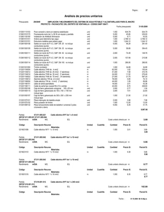 S10 Página : 37
Análisis de precios unitarios
Presupuesto 2043649 AMPLIACION Y MEJORAMIENTO DEL SISTEMA DE AGUA POTABLE Y ALCANTARILLADO PARA EL MACRO
PROYECTO - PACHACUTEC DEL DISTRITO DE VENTANILLA - CODIGO SNIP 106471
Fecha presupuesto 31-05-2009
Fecha : 01-10-2009 06:15:58p.m.
013501110103 Pozo conexión a tierra en sistema estabilizado und 1.000 634.79 634.79
013601010170 Fluorescente recto de 2 x 36 W con equipo y pantalla und 5.000 45.80 229.00
013601100190 Instalación de Artefacto Iliminacion und 5.000 8.71 43.55
013901010101 Antena para telemetría tipo yagui und 1.000 2,768.12 2,768.12
013901010151 Estructura metálica para antena yagui und 1.000 1,244.12 1,244.12
012901500108 Salida con ducto de P.V.C. SAP DN 20 no incluye und 5.000 56.28 281.40
conductores (punto)
012901500109 Salida con ducto de P.V.C. SAP DN 25 no incluye und 5.000 58.89 294.45
conductores (punto)
012901500111 Salida con ducto de P.V.C. SAP DN 40 no incluye und 2.000 74.39 148.78
conductores (punto)
012901500112 Salida con ducto de P.V.C. SAP DN 50 no incluye und 2.000 107.99 215.98
conductores (punto)
012901500114 Salida con ducto de P.V.C. SAP DN 100 no incluye und 1.000 266.95 266.95
conductores (punto)
013001031050 Timbre zumbador und 1.000 34.89 34.89
013201104004 Cable eléctrico THW de 4 mm2 m 62.000 1.62 100.44
013201104012 Cable eléctrico THW de 25 mm2 (7 alambres) m 41.000 7.58 310.78
013201104014 Cable eléctrico THW de 35 mm2 (7 alambres) m 24.000 11.52 276.48
013201104022 Cable eléctrico THW de 70 mm2 (19 alambres) m 27.000 21.75 587.25
013201155012 Alambre eléctrico TW de 2,5 mm2 m 78.000 0.95 74.10
013201166004 Cable eléctrico TW de 4 mm2 (7 alambres) m 44.000 1.59 69.96
013201166101 cable de señal apantallado m 18.000 2.41 43.38
013201166111 Cable de señal tipo coaxial RG 213 o similar m 24.000 8.70 208.80
013301050106 Caja de fierro galvanizado octogonal 100 x 50 mm und 2.000 0.77 1.54
013301050110 Caja de fierro galvanizado de 150 x 150 x 100 mm und 3.000 7.61 22.83
incluye tapa
013301050157 Caja de fierro galvanizado de 350 x 350 x 250 mm und 1.000 21.50 21.50
incluye tapa
013301070101 Placa interruptor de bakelita simple und 2.000 3.98 7.96
013301070152 Placa pulsador de timbre und 1.000 12.00 12.00
013301090132 Placa tomacorriente doble de bakelita t/ universal 2 polos und 5.000 6.35 31.75
c/conexión a tierra
8,967.66
Partida 07.011.005.021 Cable eléctrico NYY de 1 x 6 mm2
(007)07.011.005.021 07.011.005.044
Rendimiento m/DIA MO. EQ. Costo unitario directo por : m 3.69
Código Descripción Recurso Unidad Cuadrilla Cantidad Precio S/. Parcial S/.
Materiales
0219021006 Cable eléctrico NYY 1 x 6 mm2 m 1.050 3.51 3.69
3.69
Partida 07.011.005.042 Cable eléctrico NYY de 1 x 10 mm2
(007)07.011.005.042
Rendimiento m/DIA MO. EQ. Costo unitario directo por : m 5.66
Código Descripción Recurso Unidad Cuadrilla Cantidad Precio S/. Parcial S/.
Materiales
0219021010 Cable eléctrico NYY 1 x 10 mm2 m 1.050 5.39 5.66
5.66
Partida 07.011.005.043 Cable eléctrico NYY de 1 x 16 mm2
(007)07.011.005.043
Rendimiento m/DIA MO. EQ. Costo unitario directo por : m 8.77
Código Descripción Recurso Unidad Cuadrilla Cantidad Precio S/. Parcial S/.
Materiales
0219021016 Cable eléctrico NYY 1 x 16 mm2 m 1.050 8.35 8.77
8.77
Partida 07.010.001.012 Cable eléctrico NYY de 1 x 240 mm2
(007)07.010.001.012
Rendimiento m/DIA MO. EQ. Costo unitario directo por : m 102.69
Código Descripción Recurso Unidad Cuadrilla Cantidad Precio S/. Parcial S/.
Materiales
 