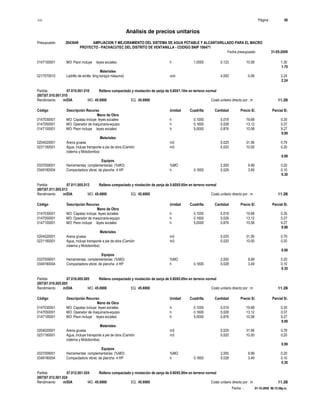 S10 Página : 40
Análisis de precios unitarios
Presupuesto 2043649 AMPLIACION Y MEJORAMIENTO DEL SISTEMA DE AGUA POTABLE Y ALCANTARILLADO PARA EL MACRO
PROYECTO - PACHACUTEC DEL DISTRITO DE VENTANILLA - CODIGO SNIP 106471
Fecha presupuesto 31-05-2009
Fecha : 01-10-2009 06:15:58p.m.
0147100001 MO: Peon incluye leyes sociales h 1.0000 0.123 10.58 1.30
1.70
Materiales
0217070510 Ladrillo de arcilla king kong(a máquina) und 4.000 0.56 2.24
2.24
Partida 07.010.001.010 Relleno compactado y nivelación de zanja de 0.60X1.10m en terreno normal
(007)07.010.001.010
Rendimiento m/DIA MO. 45.6900 EQ. 45.6900 Costo unitario directo por : m 11.28
Código Descripción Recurso Unidad Cuadrilla Cantidad Precio S/. Parcial S/.
Mano de Obra
0147030001 MO: Capataz incluye leyes sociales h 0.1000 0.018 19.68 0.35
0147050001 MO: Operador de maquinaria-equipo h 0.1600 0.028 13.12 0.37
0147100001 MO: Peon incluye leyes sociales h 5.0000 0.876 10.58 9.27
9.99
Materiales
0204020001 Arena gruesa m3 0.025 31.56 0.79
0231160001 Agua, incluye transporte a pie de obra (Camión m3 0.020 10.00 0.20
cisterna y Motobomba)
0.99
Equipos
0337009001 Herramientas complementarias (%MO) %MO 2.000 9.99 0.20
0349180004 Compactadora vibrat. de plancha 4 HP h 0.1600 0.028 3.49 0.10
0.30
Partida 07.011.005.013 Relleno compactado y nivelación de zanja de 0.60X0.65m en terreno normal
(007)07.011.005.013
Rendimiento m/DIA MO. 45.6900 EQ. 45.6900 Costo unitario directo por : m 11.28
Código Descripción Recurso Unidad Cuadrilla Cantidad Precio S/. Parcial S/.
Mano de Obra
0147030001 MO: Capataz incluye leyes sociales h 0.1000 0.018 19.68 0.35
0147050001 MO: Operador de maquinaria-equipo h 0.1600 0.028 13.12 0.37
0147100001 MO: Peon incluye leyes sociales h 5.0000 0.876 10.58 9.27
9.99
Materiales
0204020001 Arena gruesa m3 0.025 31.56 0.79
0231160001 Agua, incluye transporte a pie de obra (Camión m3 0.020 10.00 0.20
cisterna y Motobomba)
0.99
Equipos
0337009001 Herramientas complementarias (%MO) %MO 2.000 9.99 0.20
0349180004 Compactadora vibrat. de plancha 4 HP h 0.1600 0.028 3.49 0.10
0.30
Partida 07.016.005.005 Relleno compactado y nivelación de zanja de 0.60X0.65m en terreno normal
(007)07.016.005.005
Rendimiento m/DIA MO. 45.6900 EQ. 45.6900 Costo unitario directo por : m 11.28
Código Descripción Recurso Unidad Cuadrilla Cantidad Precio S/. Parcial S/.
Mano de Obra
0147030001 MO: Capataz incluye leyes sociales h 0.1000 0.018 19.68 0.35
0147050001 MO: Operador de maquinaria-equipo h 0.1600 0.028 13.12 0.37
0147100001 MO: Peon incluye leyes sociales h 5.0000 0.876 10.58 9.27
9.99
Materiales
0204020001 Arena gruesa m3 0.025 31.56 0.79
0231160001 Agua, incluye transporte a pie de obra (Camión m3 0.020 10.00 0.20
cisterna y Motobomba)
0.99
Equipos
0337009001 Herramientas complementarias (%MO) %MO 2.000 9.99 0.20
0349180004 Compactadora vibrat. de plancha 4 HP h 0.1600 0.028 3.49 0.10
0.30
Partida 07.012.001.024 Relleno compactado y nivelación de zanja de 0.60X0.80m en terreno normal
(007)07.012.001.024
Rendimiento m/DIA MO. 45.6900 EQ. 45.6900 Costo unitario directo por : m 11.28
 