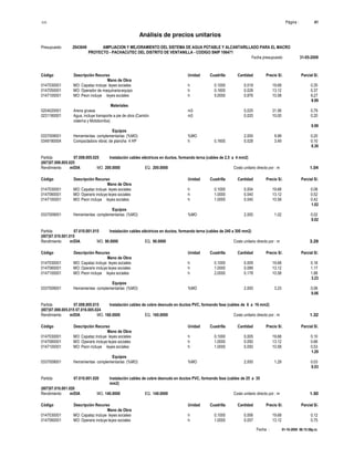 S10 Página : 41
Análisis de precios unitarios
Presupuesto 2043649 AMPLIACION Y MEJORAMIENTO DEL SISTEMA DE AGUA POTABLE Y ALCANTARILLADO PARA EL MACRO
PROYECTO - PACHACUTEC DEL DISTRITO DE VENTANILLA - CODIGO SNIP 106471
Fecha presupuesto 31-05-2009
Fecha : 01-10-2009 06:15:58p.m.
Código Descripción Recurso Unidad Cuadrilla Cantidad Precio S/. Parcial S/.
Mano de Obra
0147030001 MO: Capataz incluye leyes sociales h 0.1000 0.018 19.68 0.35
0147050001 MO: Operador de maquinaria-equipo h 0.1600 0.028 13.12 0.37
0147100001 MO: Peon incluye leyes sociales h 5.0000 0.876 10.58 9.27
9.99
Materiales
0204020001 Arena gruesa m3 0.025 31.56 0.79
0231160001 Agua, incluye transporte a pie de obra (Camión m3 0.020 10.00 0.20
cisterna y Motobomba)
0.99
Equipos
0337009001 Herramientas complementarias (%MO) %MO 2.000 9.99 0.20
0349180004 Compactadora vibrat. de plancha 4 HP h 0.1600 0.028 3.49 0.10
0.30
Partida 07.008.005.025 Instalación cables eléctricos en ductos, formando terna (cables de 2,5 a 4 mm2)
(007)07.008.005.025
Rendimiento m/DIA MO. 200.0000 EQ. 200.0000 Costo unitario directo por : m 1.04
Código Descripción Recurso Unidad Cuadrilla Cantidad Precio S/. Parcial S/.
Mano de Obra
0147030001 MO: Capataz incluye leyes sociales h 0.1000 0.004 19.68 0.08
0147060001 MO: Operario incluye leyes sociales h 1.0000 0.040 13.12 0.52
0147100001 MO: Peon incluye leyes sociales h 1.0000 0.040 10.58 0.42
1.02
Equipos
0337009001 Herramientas complementarias (%MO) %MO 2.000 1.02 0.02
0.02
Partida 07.010.001.015 Instalación cables eléctricos en ductos, formando terna (cables de 240 a 300 mm2)
(007)07.010.001.015
Rendimiento m/DIA MO. 90.0000 EQ. 90.0000 Costo unitario directo por : m 3.29
Código Descripción Recurso Unidad Cuadrilla Cantidad Precio S/. Parcial S/.
Mano de Obra
0147030001 MO: Capataz incluye leyes sociales h 0.1000 0.009 19.68 0.18
0147060001 MO: Operario incluye leyes sociales h 1.0000 0.089 13.12 1.17
0147100001 MO: Peon incluye leyes sociales h 2.0000 0.178 10.58 1.88
3.23
Equipos
0337009001 Herramientas complementarias (%MO) %MO 2.000 3.23 0.06
0.06
Partida 07.008.005.015 Instalación cables de cobre desnudo en ductos PVC, formando fase (cables de 6 a 16 mm2)
(007)07.008.005.015 07.016.005.024
Rendimiento m/DIA MO. 160.0000 EQ. 160.0000 Costo unitario directo por : m 1.32
Código Descripción Recurso Unidad Cuadrilla Cantidad Precio S/. Parcial S/.
Mano de Obra
0147030001 MO: Capataz incluye leyes sociales h 0.1000 0.005 19.68 0.10
0147060001 MO: Operario incluye leyes sociales h 1.0000 0.050 13.12 0.66
0147100001 MO: Peon incluye leyes sociales h 1.0000 0.050 10.58 0.53
1.29
Equipos
0337009001 Herramientas complementarias (%MO) %MO 2.000 1.29 0.03
0.03
Partida 07.010.001.020 Instalación cables de cobre desnudo en ductos PVC, formando fase (cables de 25 a 35
mm2)
(007)07.010.001.020
Rendimiento m/DIA MO. 140.0000 EQ. 140.0000 Costo unitario directo por : m 1.50
Código Descripción Recurso Unidad Cuadrilla Cantidad Precio S/. Parcial S/.
Mano de Obra
0147030001 MO: Capataz incluye leyes sociales h 0.1000 0.006 19.68 0.12
0147060001 MO: Operario incluye leyes sociales h 1.0000 0.057 13.12 0.75
 