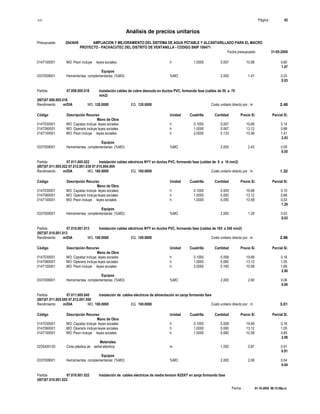 S10 Página : 42
Análisis de precios unitarios
Presupuesto 2043649 AMPLIACION Y MEJORAMIENTO DEL SISTEMA DE AGUA POTABLE Y ALCANTARILLADO PARA EL MACRO
PROYECTO - PACHACUTEC DEL DISTRITO DE VENTANILLA - CODIGO SNIP 106471
Fecha presupuesto 31-05-2009
Fecha : 01-10-2009 06:15:58p.m.
0147100001 MO: Peon incluye leyes sociales h 1.0000 0.057 10.58 0.60
1.47
Equipos
0337009001 Herramientas complementarias (%MO) %MO 2.000 1.47 0.03
0.03
Partida 07.008.005.016 Instalación cables de cobre desnudo en ductos PVC, formando fase (cables de 50 a 70
mm2)
(007)07.008.005.016
Rendimiento m/DIA MO. 120.0000 EQ. 120.0000 Costo unitario directo por : m 2.48
Código Descripción Recurso Unidad Cuadrilla Cantidad Precio S/. Parcial S/.
Mano de Obra
0147030001 MO: Capataz incluye leyes sociales h 0.1000 0.007 19.68 0.14
0147060001 MO: Operario incluye leyes sociales h 1.0000 0.067 13.12 0.88
0147100001 MO: Peon incluye leyes sociales h 2.0000 0.133 10.58 1.41
2.43
Equipos
0337009001 Herramientas complementarias (%MO) %MO 2.000 2.43 0.05
0.05
Partida 07.011.005.022 Instalación cables eléctricos NYY en ductos PVC, formando fase (cables de 6 a 16 mm2)
(007)07.011.005.022 07.012.001.039 07.015.004.004
Rendimiento m/DIA MO. 160.0000 EQ. 160.0000 Costo unitario directo por : m 1.32
Código Descripción Recurso Unidad Cuadrilla Cantidad Precio S/. Parcial S/.
Mano de Obra
0147030001 MO: Capataz incluye leyes sociales h 0.1000 0.005 19.68 0.10
0147060001 MO: Operario incluye leyes sociales h 1.0000 0.050 13.12 0.66
0147100001 MO: Peon incluye leyes sociales h 1.0000 0.050 10.58 0.53
1.29
Equipos
0337009001 Herramientas complementarias (%MO) %MO 2.000 1.29 0.03
0.03
Partida 07.010.001.013 Instalación cables eléctricos NYY en ductos PVC, formando fase (cables de 185 a 240 mm2)
(007)07.010.001.013
Rendimiento m/DIA MO. 100.0000 EQ. 100.0000 Costo unitario directo por : m 2.96
Código Descripción Recurso Unidad Cuadrilla Cantidad Precio S/. Parcial S/.
Mano de Obra
0147030001 MO: Capataz incluye leyes sociales h 0.1000 0.008 19.68 0.16
0147060001 MO: Operario incluye leyes sociales h 1.0000 0.080 13.12 1.05
0147100001 MO: Peon incluye leyes sociales h 2.0000 0.160 10.58 1.69
2.90
Equipos
0337009001 Herramientas complementarias (%MO) %MO 2.000 2.90 0.06
0.06
Partida 07.011.005.045 Instalación de cables eléctricos de alimentación en zanja formando fase
(007)07.011.005.045 07.012.001.050
Rendimiento m/DIA MO. 100.0000 EQ. 100.0000 Costo unitario directo por : m 3.01
Código Descripción Recurso Unidad Cuadrilla Cantidad Precio S/. Parcial S/.
Mano de Obra
0147030001 MO: Capataz incluye leyes sociales h 0.1000 0.008 19.68 0.16
0147060001 MO: Operario incluye leyes sociales h 1.0000 0.080 13.12 1.05
0147100001 MO: Peon incluye leyes sociales h 1.0000 0.080 10.58 0.85
2.06
Materiales
0230430120 Cinta plástica de señal eléctrica m 1.050 0.87 0.91
0.91
Equipos
0337009001 Herramientas complementarias (%MO) %MO 2.000 2.06 0.04
0.04
Partida 07.010.001.022 Instalación de cables eléctricos de media tension N2SXY en zanja formando fase
(007)07.010.001.022
 