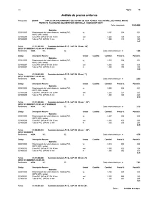 S10 Página : 45
Análisis de precios unitarios
Presupuesto 2043649 AMPLIACION Y MEJORAMIENTO DEL SISTEMA DE AGUA POTABLE Y ALCANTARILLADO PARA EL MACRO
PROYECTO - PACHACUTEC DEL DISTRITO DE VENTANILLA - CODIGO SNIP 106471
Fecha presupuesto 31-05-2009
Fecha : 01-10-2009 06:15:58p.m.
Materiales
0233010003 Flete-transporte de tubería liviana no metálica (PVC, kg 0.187 0.04 0.01
HDPE, GRP ó similar)
0274050295 Curva PVC SAP de 90° DN 15 mm und 0.220 1.05 0.23
0274600295 Tubo de PVC SAP DN 15 mm m 1.030 1.19 1.23
1.47
Partida 07.011.005.039 Suministro de tubería P.V.C. SAP DN 20 mm ( 3/4")
(007)07.011.005.039 07.012.001.048 07.016.005.021
Rendimiento m/DIA MO. EQ. Costo unitario directo por : m 1.95
Código Descripción Recurso Unidad Cuadrilla Cantidad Precio S/. Parcial S/.
Materiales
0233010003 Flete-transporte de tubería liviana no metálica (PVC, kg 0.253 0.04 0.01
HDPE, GRP ó similar)
0274050297 Curva PVC SAP de 90° DN 20 mm und 0.220 1.60 0.35
0274600297 Tubo de PVC SAP DN 20 mm m 1.030 1.54 1.59
1.95
Partida 07.010.001.026 Suministro de tubería P.V.C. SAP DN 25 mm ( 1")
(007)07.010.001.026 07.016.005.008
Rendimiento m/DIA MO. EQ. Costo unitario directo por : m 2.53
Código Descripción Recurso Unidad Cuadrilla Cantidad Precio S/. Parcial S/.
Materiales
0233010003 Flete-transporte de tubería liviana no metálica (PVC, kg 0.330 0.04 0.01
HDPE, GRP ó similar)
0274050298 Curva PVC SAP de 90° DN 25 mm und 0.220 2.37 0.52
0274600298 Tubo de PVC SAP DN 25 mm m 1.030 1.94 2.00
2.53
Partida 07.011.005.036 Suministro de tubería P.V.C. SAP DN 35 mm ( 1 1/4")
(007)07.011.005.036 07.012.001.045 07.015.004.005
Rendimiento m/DIA MO. EQ. Costo unitario directo por : m 3.70
Código Descripción Recurso Unidad Cuadrilla Cantidad Precio S/. Parcial S/.
Materiales
0233010003 Flete-transporte de tubería liviana no metálica (PVC, kg 0.447 0.04 0.02
HDPE, GRP ó similar)
0274050299 Curva PVC SAP de 90° DN 32 mm und 0.200 4.25 0.85
0274600299 Tubo de PVC SAP DN 32 mm m 1.030 2.75 2.83
3.70
Partida 07.008.005.010 Suministro de tubería P.V.C. SAP DN 40 mm ( 1 1/2")
(007)07.008.005.010
Rendimiento m/DIA MO. EQ. Costo unitario directo por : m 4.79
Código Descripción Recurso Unidad Cuadrilla Cantidad Precio S/. Parcial S/.
Materiales
0233010003 Flete-transporte de tubería liviana no metálica (PVC, kg 0.513 0.04 0.02
HDPE, GRP ó similar)
0274050300 Curva PVC SAP de 90° DN 40 mm und 0.200 5.20 1.04
0274600300 Tubo de PVC SAP DN 40 mm m 1.030 3.62 3.73
4.79
Partida 07.011.005.050 Suministro de tubería P.V.C. SAP DN 50 mm ( 2")
(007)07.011.005.050 07.012.001.055
Rendimiento m/DIA MO. EQ. Costo unitario directo por : m 7.61
Código Descripción Recurso Unidad Cuadrilla Cantidad Precio S/. Parcial S/.
Materiales
0233010003 Flete-transporte de tubería liviana no metálica (PVC, kg 0.720 0.04 0.03
HDPE, GRP ó similar)
0274050301 Curva PVC SAP de 90° DN 50 mm und 0.200 9.49 1.90
0274600301 Tubo de PVC SAP DN 50 mm m 1.030 5.51 5.68
7.61
Partida 07.010.001.024 Suministro de tubería P.V.C. SAP DN 100 mm ( 4")
 