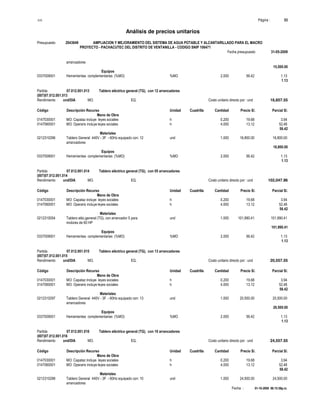 S10 Página : 53
Análisis de precios unitarios
Presupuesto 2043649 AMPLIACION Y MEJORAMIENTO DEL SISTEMA DE AGUA POTABLE Y ALCANTARILLADO PARA EL MACRO
PROYECTO - PACHACUTEC DEL DISTRITO DE VENTANILLA - CODIGO SNIP 106471
Fecha presupuesto 31-05-2009
Fecha : 01-10-2009 06:15:58p.m.
arrancadores
15,500.00
Equipos
0337009001 Herramientas complementarias (%MO) %MO 2.000 56.42 1.13
1.13
Partida 07.012.001.013 Tablero eléctrico general (TG), con 12 arrancadores
(007)07.012.001.013
Rendimiento und/DIA MO. EQ. Costo unitario directo por : und 16,857.55
Código Descripción Recurso Unidad Cuadrilla Cantidad Precio S/. Parcial S/.
Mano de Obra
0147030001 MO: Capataz incluye leyes sociales h 0.200 19.68 3.94
0147060001 MO: Operario incluye leyes sociales h 4.000 13.12 52.48
56.42
Materiales
0212310296 Tablero General 440V - 3F - 60Hz equipado con: 12 und 1.000 16,800.00 16,800.00
arrancadores
16,800.00
Equipos
0337009001 Herramientas complementarias (%MO) %MO 2.000 56.42 1.13
1.13
Partida 07.012.001.014 Tablero eléctrico general (TG), con 05 arrancadores
(007)07.012.001.014
Rendimiento und/DIA MO. EQ. Costo unitario directo por : und 102,047.96
Código Descripción Recurso Unidad Cuadrilla Cantidad Precio S/. Parcial S/.
Mano de Obra
0147030001 MO: Capataz incluye leyes sociales h 0.200 19.68 3.94
0147060001 MO: Operario incluye leyes sociales h 4.000 13.12 52.48
56.42
Materiales
0212310054 Tablero eléc.general (TG), con arrancador 5 para und 1.000 101,990.41 101,990.41
motores de 60 HP
101,990.41
Equipos
0337009001 Herramientas complementarias (%MO) %MO 2.000 56.42 1.13
1.13
Partida 07.012.001.015 Tablero eléctrico general (TG), con 13 arrancadores
(007)07.012.001.015
Rendimiento und/DIA MO. EQ. Costo unitario directo por : und 20,557.55
Código Descripción Recurso Unidad Cuadrilla Cantidad Precio S/. Parcial S/.
Mano de Obra
0147030001 MO: Capataz incluye leyes sociales h 0.200 19.68 3.94
0147060001 MO: Operario incluye leyes sociales h 4.000 13.12 52.48
56.42
Materiales
0212310297 Tablero General 440V - 3F - 60Hz equipado con: 13 und 1.000 20,500.00 20,500.00
arrancadores
20,500.00
Equipos
0337009001 Herramientas complementarias (%MO) %MO 2.000 56.42 1.13
1.13
Partida 07.012.001.016 Tablero eléctrico general (TG), con 10 arrancadores
(007)07.012.001.016
Rendimiento und/DIA MO. EQ. Costo unitario directo por : und 24,557.55
Código Descripción Recurso Unidad Cuadrilla Cantidad Precio S/. Parcial S/.
Mano de Obra
0147030001 MO: Capataz incluye leyes sociales h 0.200 19.68 3.94
0147060001 MO: Operario incluye leyes sociales h 4.000 13.12 52.48
56.42
Materiales
0212310298 Tablero General 440V - 3F - 60Hz equipado con: 10 und 1.000 24,500.00 24,500.00
arrancadores
 