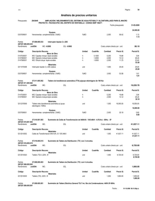 S10 Página : 54
Análisis de precios unitarios
Presupuesto 2043649 AMPLIACION Y MEJORAMIENTO DEL SISTEMA DE AGUA POTABLE Y ALCANTARILLADO PARA EL MACRO
PROYECTO - PACHACUTEC DEL DISTRITO DE VENTANILLA - CODIGO SNIP 106471
Fecha presupuesto 31-05-2009
Fecha : 01-10-2009 06:15:58p.m.
24,500.00
Equipos
0337009001 Herramientas complementarias (%MO) %MO 2.000 56.42 1.13
1.13
Partida 07.008.005.033 Interruptor bipolar 2 x 20A
(007)07.008.005.033
Rendimiento und/DIA MO. 4.0000 EQ. 4.0000 Costo unitario directo por : und 80.19
Código Descripción Recurso Unidad Cuadrilla Cantidad Precio S/. Parcial S/.
Mano de Obra
0147030001 MO: Capataz incluye leyes sociales h 0.1000 0.200 19.68 3.94
0147060001 MO: Operario incluye leyes sociales h 1.0000 2.000 13.12 26.24
0147080001 MO: Oficial incluye leyes sociales h 1.0000 2.000 11.70 23.40
53.58
Materiales
0211070308 Interruptor bipolar 2 x 20A c/placa und 1.000 25.00 25.00
25.00
Equipos
0337009001 Herramientas complementarias (%MO) %MO 3.000 53.58 1.61
1.61
Partida 07.011.005.002 Tablero de transferencia automática (TTA) p/grupo eléctrógeno de 100 Kw
(007)07.011.005.002
Rendimiento und/DIA MO. EQ. Costo unitario directo por : und 16,030.78
Código Descripción Recurso Unidad Cuadrilla Cantidad Precio S/. Parcial S/.
Mano de Obra
0147030001 MO: Capataz incluye leyes sociales h 0.200 19.68 3.94
0147060001 MO: Operario incluye leyes sociales h 2.000 13.12 26.24
30.18
Materiales
0212370009 Tablero elec.transferencia automática p/ grupo und 1.000 16,000.00 16,000.00
electrógeno 100Kw
16,000.00
Equipos
0337009001 Herramientas complementarias (%MO) %MO 2.000 30.18 0.60
0.60
Partida 07.010.001.003 Suministro de Celda de Transformación de 640kVA - 10/0.46kV - 4.5%Vcc - 60Hz. - 3F
(007)07.010.001.003
Rendimiento und/DIA MO. EQ. Costo unitario directo por : und 41,837.11
Código Descripción Recurso Unidad Cuadrilla Cantidad Precio S/. Parcial S/.
Materiales
0212510002 Celda de Transformacion 640 kVA, 3f, 10/0.46kV und 1.000 41,837.11 41,837.11
41,837.11
Partida 07.016.005.015 Suministro de Tablero de Distribución ( TD ) con 3 circuitos.
(007)07.016.005.015
Rendimiento und/DIA MO. EQ. Costo unitario directo por : und 6,720.00
Código Descripción Recurso Unidad Cuadrilla Cantidad Precio S/. Parcial S/.
Materiales
0212510020 Tablero TD-4, 220V, 3f und 1.000 6,720.00 6,720.00
6,720.00
Partida 07.008.005.003 Suministro de Tablero de Distribución ( TD ) con 4 circuitos.
(007)07.008.005.003
Rendimiento und/DIA MO. EQ. Costo unitario directo por : und 1,800.00
Código Descripción Recurso Unidad Cuadrilla Cantidad Precio S/. Parcial S/.
Materiales
0212510030 Tablero (TD), 220V, 3f und 1.000 1,800.00 1,800.00
1,800.00
Partida 07.008.005.001 Suministro de Tablero Eléctrico General TG-7 Inc. Bco de Condensadores: 440V-3F-60Hz
(007)07.008.005.001
 