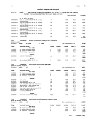 S10 Página : 58
Análisis de precios unitarios
Presupuesto 2043649 AMPLIACION Y MEJORAMIENTO DEL SISTEMA DE AGUA POTABLE Y ALCANTARILLADO PARA EL MACRO
PROYECTO - PACHACUTEC DEL DISTRITO DE VENTANILLA - CODIGO SNIP 106471
Fecha presupuesto 31-05-2009
Fecha : 01-10-2009 06:15:58p.m.
SEL DN 16 mm ( 5/8") (punto)
012901500108 Salida con ducto de P.V.C. SAP DN 20 no incluye und 7.000 56.28 393.96
conductores (punto)
012901500109 Salida con ducto de P.V.C. SAP DN 25 no incluye und 5.000 58.89 294.45
conductores (punto)
012901500111 Salida con ducto de P.V.C. SAP DN 40 no incluye und 1.000 74.39 74.39
conductores (punto)
012901500112 Salida con ducto de P.V.C. SAP DN 50 no incluye und 1.000 107.99 107.99
conductores (punto)
012901500113 Salida con ducto de P.V.C. SAP DN 80 no incluye und 1.000 186.71 186.71
conductores (punto)
012901500114 Salida con ducto de P.V.C. SAP DN 100 no incluye und 1.000 266.95 266.95
conductores (punto)
013001031050 Timbre zumbador und 1.000 34.89 34.89
13,319.99
Partida 07.015.004.001 Poste de concreto armado centrifugado de 11.0/400/120/345
(007)07.015.004.001
Rendimiento und/DIA MO. 3.0000 EQ. 3.0000 Costo unitario directo por : und 851.66
Código Descripción Recurso Unidad Cuadrilla Cantidad Precio S/. Parcial S/.
Mano de Obra
0147030001 MO: Capataz incluye leyes sociales h 0.1000 0.267 19.68 5.25
0147060001 MO: Operario incluye leyes sociales h 2.0000 5.333 13.12 69.97
0147100001 MO: Peon incluye leyes sociales h 4.0000 10.667 10.58 112.86
188.08
Materiales
0262030588 Poste CAC 11.0/400/120/345 und 1.000 406.00 406.00
406.00
Equipos
0348100023 Camión volquete 4x2 210 - 280 HP 8m3 h 0.8000 2.133 120.76 257.58
257.58
Partida 07.008.005.007 Pozo conexión a tierra para línea de B.T. y M.T
(007)07.008.005.007 07.016.005.019
Rendimiento und/DIA MO. EQ. Costo unitario directo por : und 385.17
Código Descripción Recurso Unidad Cuadrilla Cantidad Precio S/. Parcial S/.
Mano de Obra
0147030001 MO: Capataz incluye leyes sociales h 0.800 19.68 15.74
0147060001 MO: Operario incluye leyes sociales h 8.000 13.12 104.96
0147100001 MO: Peon incluye leyes sociales h 8.000 10.58 84.64
205.34
Materiales
0204020001 Arena gruesa m3 0.030 31.56 0.95
0204070001 Tierra seleccionada m3 1.400 26.27 36.78
0205100020 Piedra partida-grava de 1/2" - 3/4" m3 0.060 39.78 2.39
0207032135 Cable eléctrico TW de 35 mm2 ( 7 alambres) m 5.000 12.35 61.75
0221010102 Cemento portland I sector público; en bolsa und 0.500 14.18 7.09
0231500011 Varilla de cobre duro 1/2" x 2 m und 1.000 37.19 37.19
0250020010 Marco y tapa fo.fdo. para caja de medidor DN 15 und 1.000 17.50 17.50
0274050298 Curva PVC SAP de 90° DN 25 mm und 1.000 2.37 2.37
0274600298 Tubo de PVC SAP DN 25 mm m 5.000 1.94 9.70
175.72
Equipos
0337009001 Herramientas complementarias (%MO) %MO 2.000 205.34 4.11
4.11
Partida 07.008.005.008 Pozo conexión a tierra para proteccion de tablero de control
(007)07.008.005.008 07.016.005.020
Rendimiento und/DIA MO. EQ. Costo unitario directo por : und 1,308.62
Código Descripción Recurso Unidad Cuadrilla Cantidad Precio S/. Parcial S/.
Mano de Obra
0147030001 MO: Capataz incluye leyes sociales h 1.000 19.68 19.68
0147060001 MO: Operario incluye leyes sociales h 10.000 13.12 131.20
0147100001 MO: Peon incluye leyes sociales h 10.000 10.58 105.80
256.68
Materiales
 
