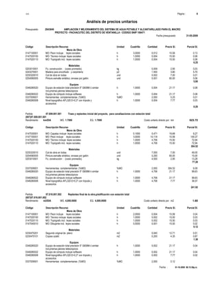 S10 Página : 6
Análisis de precios unitarios
Presupuesto 2043649 AMPLIACION Y MEJORAMIENTO DEL SISTEMA DE AGUA POTABLE Y ALCANTARILLADO PARA EL MACRO
PROYECTO - PACHACUTEC DEL DISTRITO DE VENTANILLA - CODIGO SNIP 106471
Fecha presupuesto 31-05-2009
Fecha : 01-10-2009 06:15:58p.m.
Código Descripción Recurso Unidad Cuadrilla Cantidad Precio S/. Parcial S/.
Mano de Obra
0147100001 MO: Peon incluye leyes sociales h 3.0000 0.012 10.58 0.13
0147020100 MO: Técnico incluye leyes sociales h 1.0000 0.004 15.50 0.06
0147020110 MO: Topógrafo incl. leyes sociales h 1.0000 0.004 15.50 0.06
0.25
Materiales
0203010001 Fo. construcción : (costo promedio) kg 0.009 2.95 0.03
0243270001 Madera para encofrado y carpintería p2 1.500 3.80 5.70
0230320010 Cal de obra en bolsa und 0.002 7.00 0.01
0254080005 Pintura esmalte sintético, envase por galón und 0.001 60.00 0.06
5.80
Equipos
0348280020 Equipo de estación total precisión 5" G608M ó similar h 1.0000 0.004 21.17 0.08
incl.prismas jalones telescópicos
0348280022 Equipo de cómputo incluye software h 1.0000 0.004 21.17 0.08
0337009001 Herramientas complementarias (%MO) %MO 2.000 0.25 0.01
0348280008 Nivel topográfico AFL320 E=0,3" con trípode y h 1.0000 0.004 7.77 0.03
accesorios
0.20
Partida 07.009.001.001 Trazo y replanteo inicial del proyecto, para canalizaciones con estación total
(007)07.009.001.001
Rendimiento km/DIA MO. 1.7000 EQ. 1.7000 Costo unitario directo por : km 623.72
Código Descripción Recurso Unidad Cuadrilla Cantidad Precio S/. Parcial S/.
Mano de Obra
0147030001 MO: Capataz incluye leyes sociales h 0.1000 0.471 19.68 9.27
0147100001 MO: Peon incluye leyes sociales h 3.0000 14.118 10.58 149.37
0147020100 MO: Técnico incluye leyes sociales h 1.0000 4.706 15.50 72.94
0147020110 MO: Topógrafo incl. leyes sociales h 1.0000 4.706 15.50 72.94
304.52
Materiales
0230320010 Cal de obra en bolsa und 7.000 7.00 49.00
0254080005 Pintura esmalte sintético, envase por galón und 0.250 60.00 15.00
0203010001 Fo. construcción : (costo promedio) kg 4.500 2.95 13.28
77.28
Equipos
0337009001 Herramientas complementarias (%MO) %MO 2.000 304.52 6.09
0348280020 Equipo de estación total precisión 5" G608M ó similar h 1.0000 4.706 21.17 99.63
incl.prismas jalones telescópicos
0348280022 Equipo de cómputo incluye software h 1.0000 4.706 21.17 99.63
0348280008 Nivel topográfico AFL320 E=0,3" con trípode y h 1.0000 4.706 7.77 36.57
accesorios
241.92
Partida 07.016.001.002 Replanteo final de la obra,p/edificación con estación total
(007)07.016.001.002
Rendimiento m2/DIA MO. 4,000.0000 EQ. 4,000.0000 Costo unitario directo por : m2 1.60
Código Descripción Recurso Unidad Cuadrilla Cantidad Precio S/. Parcial S/.
Mano de Obra
0147100001 MO: Peon incluye leyes sociales h 2.0000 0.004 10.58 0.04
0147020100 MO: Técnico incluye leyes sociales h 1.0000 0.002 15.50 0.03
0147020110 MO: Topógrafo incl. leyes sociales h 1.0000 0.002 15.50 0.03
0147040010 MO: Dibujante incl. leyes sociales h 0.5000 0.001 15.50 0.02
0.12
Materiales
0230470201 Segundo original de plano m2 0.040 12.71 0.51
0230470101 Copias ozalid m2 0.200 4.35 0.87
1.38
Equipos
0348280020 Equipo de estación total precisión 5" G608M ó similar h 1.0000 0.002 21.17 0.04
incl.prismas jalones telescópicos
0348280022 Equipo de cómputo incluye software h 1.0000 0.002 21.17 0.04
0348280008 Nivel topográfico AFL320 E=0,3" con trípode y h 1.0000 0.002 7.77 0.02
accesorios
0337009001 Herramientas complementarias (%MO) %MO 2.000 0.12
 