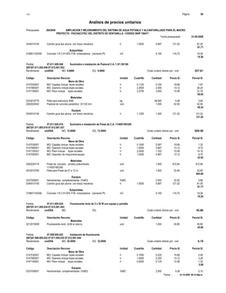 S10 Página : 60
Análisis de precios unitarios
Presupuesto 2043649 AMPLIACION Y MEJORAMIENTO DEL SISTEMA DE AGUA POTABLE Y ALCANTARILLADO PARA EL MACRO
PROYECTO - PACHACUTEC DEL DISTRITO DE VENTANILLA - CODIGO SNIP 106471
Fecha presupuesto 31-05-2009
Fecha : 01-10-2009 06:15:58p.m.
0349310150 Camión grua tipo pluma con brazo mecánico h 1.0000 0.667 121.52 81.05
81.71
Subpartidas
019801100308 Concreto 1:8 C:H+30% P.M. c/mezcladora (cemento PI) m3 0.165 116.70 19.26
19.26
Partida 07.011.005.048 Suministro e instalación de Pastoral C.A. 1.5/1.30/100
(007)07.011.005.048 07.012.001.053
Rendimiento und/DIA MO. 9.0000 EQ. 9.0000 Costo unitario directo por : und 227.81
Código Descripción Recurso Unidad Cuadrilla Cantidad Precio S/. Parcial S/.
Mano de Obra
0147030001 MO: Capataz incluye leyes sociales h 0.1125 0.100 19.68 1.97
0147060001 MO: Operario incluye leyes sociales h 2.2500 2.000 13.12 26.24
0147100001 MO: Peon incluye leyes sociales h 3.3750 3.000 10.58 31.74
59.95
Materiales
0233010775 Flete para estructura SAB kg 48.000 0.08 3.84
0262020402 Pastoral de concreto parabólico D=120 mm und 1.000 42.50 42.50
46.34
Equipos
0349310150 Camión grua tipo pluma con brazo mecánico h 1.1250 1.000 121.52 121.52
121.52
Partida 07.011.005.019 Sumnistro e Instalación de Poste de C.A. 11/400/180/345
(007)07.011.005.019 07.012.001.037
Rendimiento und/DIA MO. 12.0000 EQ. 12.0000 Costo unitario directo por : und 829.58
Código Descripción Recurso Unidad Cuadrilla Cantidad Precio S/. Parcial S/.
Mano de Obra
0147030001 MO: Capataz incluye leyes sociales h 0.1000 0.067 19.68 1.32
0147060001 MO: Operario incluye leyes sociales h 1.0000 0.667 13.12 8.75
0147100001 MO: Peon incluye leyes sociales h 2.0000 1.333 10.58 14.10
0147050001 MO: Operador de maquinaria-equipo h 1.0000 0.667 13.12 8.75
32.92
Materiales
0262030174 Poste de concreto armado p/alumbrado und 1.000 672.84 672.84
11/400/180/345
0233010765 Flete para Poste de 07 a 12 m. und 1.000 22.85 22.85
695.69
Equipos
0337009001 Herramientas complementarias (%MO) %MO 2.000 32.92 0.66
0349310150 Camión grua tipo pluma con brazo mecánico h 1.0000 0.667 121.52 81.05
81.71
Subpartidas
019801100308 Concreto 1:8 C:H+30% P.M. c/mezcladora (cemento PI) m3 0.165 116.70 19.26
19.26
Partida 07.011.005.034 Fluorescente recto de 2 x 36 W con equipo y pantalla
(007)07.011.005.034 07.012.001.043
Rendimiento und/DIA MO. EQ. Costo unitario directo por : und 45.80
Código Descripción Recurso Unidad Cuadrilla Cantidad Precio S/. Parcial S/.
Materiales
0212010509 Fluorescente recto 2x36 w c/eq+p. und 1.000 45.80 45.80
45.80
Partida 07.008.005.022 Instalación de fluorescente
(007)07.008.005.022 07.011.005.035 07.012.001.044
Rendimiento und/DIA MO. 32.0000 EQ. 32.0000 Costo unitario directo por : und 5.19
Código Descripción Recurso Unidad Cuadrilla Cantidad Precio S/. Parcial S/.
Mano de Obra
0147030001 MO: Capataz incluye leyes sociales h 0.1000 0.025 19.68 0.49
0147060001 MO: Operario incluye leyes sociales h 1.0000 0.250 13.12 3.28
0147100001 MO: Peon incluye leyes sociales h 0.5000 0.125 10.58 1.32
5.09
Equipos
0337009001 Herramientas complementarias (%MO) %MO 2.000 5.09 0.10
 