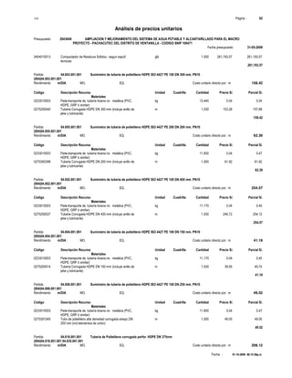 S10 Página : 62
Análisis de precios unitarios
Presupuesto 2043649 AMPLIACION Y MEJORAMIENTO DEL SISTEMA DE AGUA POTABLE Y ALCANTARILLADO PARA EL MACRO
PROYECTO - PACHACUTEC DEL DISTRITO DE VENTANILLA - CODIGO SNIP 106471
Fecha presupuesto 31-05-2009
Fecha : 01-10-2009 06:15:58p.m.
0404010013 Compactador de Residuos Sólidos - segun espcif. glb 1.000 261,193.57 261,193.57
tecnicas
261,193.57
Partida 04.003.001.001 Suministro de tuberìa de polietileno HDPE ISO 4427 PE 100 DN 300 mm. PN10
(004)04.003.001.001
Rendimiento m/DIA MO. EQ. Costo unitario directo por : m 158.42
Código Descripción Recurso Unidad Cuadrilla Cantidad Precio S/. Parcial S/.
Materiales
0233010003 Flete-transporte de tubería liviana no metálica (PVC, kg 13.440 0.04 0.54
HDPE, GRP ó similar)
0275250040 Tuberia Corrugada HDPE DN 300 mm (incluye anillo de m 1.030 153.28 157.88
jebe y lubricante)
158.42
Partida 04.005.001.001 Suministro de tuberìa de polietileno HDPE ISO 4427 PE 200 DN 200 mm. PN10
(004)04.005.001.001
Rendimiento m/DIA MO. EQ. Costo unitario directo por : m 62.39
Código Descripción Recurso Unidad Cuadrilla Cantidad Precio S/. Parcial S/.
Materiales
0233010003 Flete-transporte de tubería liviana no metálica (PVC, kg 11.650 0.04 0.47
HDPE, GRP ó similar)
0275300398 Tuberia Corrugada HDPE DN 200 mm (incluye anillo de m 1.000 61.92 61.92
jebe y lubricante)
62.39
Partida 04.002.001.001 Suministro de tuberìa de polietileno HDPE ISO 4427 PE 100 DN 400 mm. PN10
(004)04.002.001.001
Rendimiento m/DIA MO. EQ. Costo unitario directo por : m 254.57
Código Descripción Recurso Unidad Cuadrilla Cantidad Precio S/. Parcial S/.
Materiales
0233010003 Flete-transporte de tubería liviana no metálica (PVC, kg 11.170 0.04 0.45
HDPE, GRP ó similar)
0275250027 Tuberia Corrugada HDPE DN 400 mm (incluye anillo de m 1.030 246.72 254.12
jebe y lubricante)
254.57
Partida 04.004.001.001 Suministro de tuberìa de polietileno HDPE ISO 4427 PE 100 DN 150 mm. PN10
(004)04.004.001.001
Rendimiento m/DIA MO. EQ. Costo unitario directo por : m 41.19
Código Descripción Recurso Unidad Cuadrilla Cantidad Precio S/. Parcial S/.
Materiales
0233010003 Flete-transporte de tubería liviana no metálica (PVC, kg 11.170 0.04 0.45
HDPE, GRP ó similar)
0275250014 Tuberia Corrugada HDPE DN 150 mm (incluye anillo de m 1.030 39.55 40.74
jebe y lubricante)
41.19
Partida 04.006.001.001 Suministro de tuberìa de polietileno HDPE ISO 4427 PE 100 DN 250 mm. PN10
(004)04.006.001.001
Rendimiento m/DIA MO. EQ. Costo unitario directo por : m 49.52
Código Descripción Recurso Unidad Cuadrilla Cantidad Precio S/. Parcial S/.
Materiales
0233010003 Flete-transporte de tubería liviana no metálica (PVC, kg 11.650 0.04 0.47
HDPE, GRP ó similar)
0275301045 Tubo de polietileno alta densidad corrugada s/espc DN m 1.000 49.05 49.05
250 mm (incl elementos de unión)
49.52
Partida 04.018.001.001 Tuberìa de Polietileno corrugada perfor. HDPE DN 375mm
(004)04.018.001.001 04.035.001.001
Rendimiento m/DIA MO. EQ. Costo unitario directo por : m 206.12
 