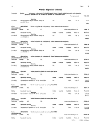 S10 Página : 66
Análisis de precios unitarios
Presupuesto 2043649 AMPLIACION Y MEJORAMIENTO DEL SISTEMA DE AGUA POTABLE Y ALCANTARILLADO PARA EL MACRO
PROYECTO - PACHACUTEC DEL DISTRITO DE VENTANILLA - CODIGO SNIP 106471
Fecha presupuesto 31-05-2009
Fecha : 01-10-2009 06:15:58p.m.
Materiales
0231390114 Válvula cpta h.dúct. BB junta elastoméri. vástago de und 1.000 378.11 378.11
acero DN 100 mm
378.11
Partida 04.002.004.001 Válvula de purga DN 250 compuerta tipo bridada de hierro dúctil c/elastómero
(004)04.002.004.001
Rendimiento und/DIA MO. EQ. Costo unitario directo por : und 2,484.15
Código Descripción Recurso Unidad Cuadrilla Cantidad Precio S/. Parcial S/.
Materiales
0231390120 Válvula cpta h.dúct. BB junta elastoméri. vástago de und 1.000 2,484.15 2,484.15
acero DN 250 mm
2,484.15
Partida 08.005.003.001 Válvula de purga DN 300 compuerta tipo bridada de hierro dúctil c/elastómero
(008)08.005.003.001 08.006.003.001
Rendimiento und/DIA MO. EQ. Costo unitario directo por : und 2,636.39
Código Descripción Recurso Unidad Cuadrilla Cantidad Precio S/. Parcial S/.
Materiales
0231390122 Válvula cpta h.dúct. BB junta elastoméri. vástago de und 1.000 2,636.39 2,636.39
acero DN 300 mm
2,636.39
Partida 08.003.003.001 Válvula de purga DN 350 compuerta tipo bridada de hierro dúctil c/elastómero
(008)08.003.003.001 08.004.003.001
Rendimiento und/DIA MO. EQ. Costo unitario directo por : und 4,369.15
Código Descripción Recurso Unidad Cuadrilla Cantidad Precio S/. Parcial S/.
Materiales
0231390123 Válvula cpta h.dúct. BB junta elastoméri. vástago de und 1.000 4,369.15 4,369.15
acero DN 350 mm
4,369.15
Partida 03.023.002 Válvula reductora de presión con control piloto DN 100
(003)03.023.002
Rendimiento und/DIA MO. EQ. Costo unitario directo por : und 5,550.37
Código Descripción Recurso Unidad Cuadrilla Cantidad Precio S/. Parcial S/.
Materiales
0231480014 Válvula reductora de presión DN 100 mm control piloto und 1.000 5,550.37 5,550.37
5,550.37
Partida 03.024.002 Válvula reductora de presión con control piloto DN 150
(003)03.024.002
Rendimiento und/DIA MO. EQ. Costo unitario directo por : und 9,517.77
Código Descripción Recurso Unidad Cuadrilla Cantidad Precio S/. Parcial S/.
Materiales
0231480016 Válvula reductora de presión DN 150 mm control piloto und 1.000 9,517.77 9,517.77
9,517.77
Partida 03.025.002 Válvula reductora de presión con control piloto DN 200
(003)03.025.002
Rendimiento und/DIA MO. EQ. Costo unitario directo por : und 13,336.44
Código Descripción Recurso Unidad Cuadrilla Cantidad Precio S/. Parcial S/.
Materiales
0231480018 Válvula reductora de presión DN 200 mm control piloto und 1.000 13,336.44 13,336.44
13,336.44
Partida 08.002.003.002 Válvula reductora de presión con control piloto DN 800
(008)08.002.003.002
Rendimiento und/DIA MO. EQ. Costo unitario directo por : und 45,000.00
Código Descripción Recurso Unidad Cuadrilla Cantidad Precio S/. Parcial S/.
 