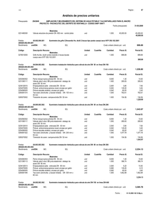 S10 Página : 67
Análisis de precios unitarios
Presupuesto 2043649 AMPLIACION Y MEJORAMIENTO DEL SISTEMA DE AGUA POTABLE Y ALCANTARILLADO PARA EL MACRO
PROYECTO - PACHACUTEC DEL DISTRITO DE VENTANILLA - CODIGO SNIP 106471
Fecha presupuesto 31-05-2009
Fecha : 01-10-2009 06:15:58p.m.
Materiales
0231480050 Válvula reductora de presión DN 800 mm control piloto und 1.000 45,000.00 45,000.00
45,000.00
Partida 05.002.004.001 Suministro de grifo C/Iincendio Ho. díctil 2 bocas tipo poste cuerpo seco NTP 350.102:2001
(005)05.002.004.001
Rendimiento und/DIA MO. EQ. Costo unitario directo por : und 899.89
Código Descripción Recurso Unidad Cuadrilla Cantidad Precio S/. Parcial S/.
Materiales
0278010005 Grifo Ho.fdo. dúctil contra incendio 2 bocas t/poste und 1.000 899.89 899.89
cuerpo seco NTP 350.102:2001
899.89
Partida 04.004.003.002 Suministro instalación hidráulica para válvula de aire DN 50 en línea DN 150
(004)04.004.003.002
Rendimiento und/DIA MO. EQ. Costo unitario directo por : und 1,228.80
Código Descripción Recurso Unidad Cuadrilla Cantidad Precio S/. Parcial S/.
Materiales
0202082502 Perno incluye tuerca p/brida DN 50 mm und 8.000 1.30 10.40
0231390111 Válvula cpta h.dúct. BB junta elastoméri. vástago de und 1.000 285.83 285.83
acero DN 50 mm
0239120010 Empaquetadura jebe enlonada DN 50 mm und 2.000 3.80 7.60
0254070005 Pintura anticorrosiva-epóxica naval, envase por galón und 0.040 135.00 5.40
0254080005 Pintura esmalte sintético, envase por galón und 0.040 60.00 2.40
0265061514 Tee acero 2enchufes y tubular bridada DN 150 mm x und 1.000 762.61 762.61
50 mm
0265070002 Transición de acero campana-brida DN 50 mm und 1.000 154.56 154.56
1,228.80
Partida 04.005.003.002 Suministro instalación hidráulica para válvula de aire DN 50 en línea DN 200
(004)04.005.003.002
Rendimiento und/DIA MO. EQ. Costo unitario directo por : und 1,543.97
Código Descripción Recurso Unidad Cuadrilla Cantidad Precio S/. Parcial S/.
Materiales
0202082502 Perno incluye tuerca p/brida DN 50 mm und 8.000 1.30 10.40
0231390111 Válvula cpta h.dúct. BB junta elastoméri. vástago de und 1.000 285.83 285.83
acero DN 50 mm
0239120010 Empaquetadura jebe enlonada DN 50 mm und 2.000 3.80 7.60
0254070005 Pintura anticorrosiva-epóxica naval, envase por galón und 0.040 135.00 5.40
0254080005 Pintura esmalte sintético, envase por galón und 0.040 60.00 2.40
0265061522 Tee acero 2enchufes y tubular bridada DN 200 mm x und 1.000 1,077.78 1,077.78
50 mm
0265070002 Transición de acero campana-brida DN 50 mm und 1.000 154.56 154.56
1,543.97
Partida 04.003.003.002 Suministro instalación hidráulica para válvula de aire DN 80 en línea DN 300
(004)04.003.003.002
Rendimiento und/DIA MO. EQ. Costo unitario directo por : und 2,254.13
Código Descripción Recurso Unidad Cuadrilla Cantidad Precio S/. Parcial S/.
Materiales
0202082503 Perno incluye tuerca p/brida DN 80 mm und 8.000 1.30 10.40
0231390113 Válvula cpta h.dúct. BB junta elastoméri. vástago de und 1.000 368.74 368.74
acero DN 80 mm
0239120013 Empaquetadura jebe enlonada DN 80 mm und 2.000 5.20 10.40
0254070005 Pintura anticorrosiva-epóxica naval, envase por galón und 0.060 135.00 8.10
0254080005 Pintura esmalte sintético, envase por galón und 0.060 60.00 3.60
0265061546 Tee acero 2enchufes y tubular bridada DN 300 mm x und 1.000 1,852.89 1,852.89
80 mm
2,254.13
Partida 04.002.003.002 Suministro instalación hidráulica para válvula de aire DN 150 en línea DN 400
(004)04.002.003.002
Rendimiento und/DIA MO. EQ. Costo unitario directo por : und 3,485.78
 