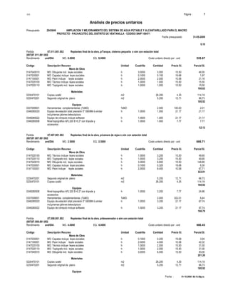 S10 Página : 7
Análisis de precios unitarios
Presupuesto 2043649 AMPLIACION Y MEJORAMIENTO DEL SISTEMA DE AGUA POTABLE Y ALCANTARILLADO PARA EL MACRO
PROYECTO - PACHACUTEC DEL DISTRITO DE VENTANILLA - CODIGO SNIP 106471
Fecha presupuesto 31-05-2009
Fecha : 01-10-2009 06:15:58p.m.
0.10
Partida 07.011.001.002 Replanteo final de la obra, p/Tanque, cisterna pequeña o sim con estación total
(007)07.011.001.002
Rendimiento und/DIA MO. 8.0000 EQ. 8.0000 Costo unitario directo por : und 333.67
Código Descripción Recurso Unidad Cuadrilla Cantidad Precio S/. Parcial S/.
Mano de Obra
0147040010 MO: Dibujante incl. leyes sociales h 3.0000 3.000 15.50 46.50
0147030001 MO: Capataz incluye leyes sociales h 0.1000 0.100 19.68 1.97
0147100001 MO: Peon incluye leyes sociales h 2.0000 2.000 10.58 21.16
0147020100 MO: Técnico incluye leyes sociales h 1.0000 1.000 15.50 15.50
0147020110 MO: Topógrafo incl. leyes sociales h 1.0000 1.000 15.50 15.50
100.63
Materiales
0230470101 Copias ozalid m2 26.250 4.35 114.19
0230470201 Segundo original de plano m2 5.250 12.71 66.73
180.92
Equipos
0337009001 Herramientas complementarias (%MO) %MO 2.000 100.63 2.01
0348280020 Equipo de estación total precisión 5" G608M ó similar h 1.0000 1.000 21.17 21.17
incl.prismas jalones telescópicos
0348280022 Equipo de cómputo incluye software h 1.0000 1.000 21.17 21.17
0348280008 Nivel topográfico AFL320 E=0,3" con trípode y h 1.0000 1.000 7.77 7.77
accesorios
52.12
Partida 07.007.001.002 Replanteo final de la obra, p/camara de rejas o sim con estación total
(007)07.007.001.002
Rendimiento und/DIA MO. 2.5000 EQ. 2.5000 Costo unitario directo por : und 669.71
Código Descripción Recurso Unidad Cuadrilla Cantidad Precio S/. Parcial S/.
Mano de Obra
0147020100 MO: Técnico incluye leyes sociales h 1.0000 3.200 15.50 49.60
0147020110 MO: Topógrafo incl. leyes sociales h 1.0000 3.200 15.50 49.60
0147040010 MO: Dibujante incl. leyes sociales h 3.0000 9.600 15.50 148.80
0147030001 MO: Capataz incluye leyes sociales h 0.1000 0.320 19.68 6.30
0147100001 MO: Peon incluye leyes sociales h 2.0000 6.400 10.58 67.71
322.01
Materiales
0230470201 Segundo original de plano m2 5.250 12.71 66.73
0230470101 Copias ozalid m2 26.250 4.35 114.19
180.92
Equipos
0348280008 Nivel topográfico AFL320 E=0,3" con trípode y h 1.0000 3.200 7.77 24.86
accesorios
0337009001 Herramientas complementarias (%MO) %MO 2.000 322.01 6.44
0348280020 Equipo de estación total precisión 5" G608M ó similar h 1.0000 3.200 21.17 67.74
incl.prismas jalones telescópicos
0348280022 Equipo de cómputo incluye software h 1.0000 3.200 21.17 67.74
166.78
Partida 07.008.001.002 Replanteo final de la obra, p/desarenador o sim con estación total
(007)07.008.001.002
Rendimiento und/DIA MO. 4.0000 EQ. 4.0000 Costo unitario directo por : und 486.43
Código Descripción Recurso Unidad Cuadrilla Cantidad Precio S/. Parcial S/.
Mano de Obra
0147030001 MO: Capataz incluye leyes sociales h 0.1000 0.200 19.68 3.94
0147100001 MO: Peon incluye leyes sociales h 2.0000 4.000 10.58 42.32
0147020100 MO: Técnico incluye leyes sociales h 1.0000 2.000 15.50 31.00
0147020110 MO: Topógrafo incl. leyes sociales h 1.0000 2.000 15.50 31.00
0147040010 MO: Dibujante incl. leyes sociales h 3.0000 6.000 15.50 93.00
201.26
Materiales
0230470101 Copias ozalid m2 26.250 4.35 114.19
0230470201 Segundo original de plano m2 5.250 12.71 66.73
180.92
Equipos
 