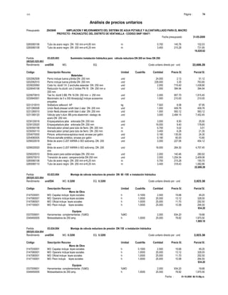 S10 Página : 74
Análisis de precios unitarios
Presupuesto 2043649 AMPLIACION Y MEJORAMIENTO DEL SISTEMA DE AGUA POTABLE Y ALCANTARILLADO PARA EL MACRO
PROYECTO - PACHACUTEC DEL DISTRITO DE VENTANILLA - CODIGO SNIP 106471
Fecha presupuesto 31-05-2009
Fecha : 01-10-2009 06:15:58p.m.
0265080106 Tubo de acero negro DN 150 mm e=4,85 mm m 0.700 145.76 102.03
0265080108 Tubo de acero negro DN 200 mm e=6,25 mm m 3.400 215.28 731.95
16,028.62
Partida 03.025.003 Suministro instalación hidráulica para válvula reductora DN 200 en línea DN 250
(003)03.025.003
Rendimiento und/DIA MO. EQ. Costo unitario directo por : und 22,686.28
Código Descripción Recurso Unidad Cuadrilla Cantidad Precio S/. Parcial S/.
Materiales
0202082508 Perno incluye tuerca p/brida DN 200 mm und 24.000 2.13 51.12
0202082510 Perno incluye tuerca p/brida DN 250 mm und 228.000 3.35 763.80
0229020060 Codo ho. dúctil 1/4 2 enchufes estandar DN 250 mm und 2.000 719.40 1,438.80
0229045108 Reducción ho.dúctil con 2 bridas PN 16 DN 250 mm a und 1.000 394.94 394.94
200 mm
0229070810 Tee ho. dúctil 3 BB. PN 16 DN 250 mm x 250 mm und 2.000 957.70 1,915.40
0230840001 Manómetro de 0 a 300 libras/pulg2 incluye accesorios und 1.000 210.00 210.00
empalme
0231210010 Soldadura cellocord AP kg 7.920 8.58 67.95
0231280008 Unión flexib.dresser smith blair ó silar DN 200 mm und 1.000 409.76 409.76
0231280010 Unión flexib.dresser smith blair ó silar DN 250 mm und 1.000 583.12 583.12
0231390120 Válvula cpta h.dúct. BB junta elastoméri. vástago de und 3.000 2,484.15 7,452.45
acero DN 250 mm
0239120018 Empaquetadura jebe enlonada DN 200 mm und 3.000 8.50 25.50
0239120020 Empaquetadura jebe enlonada DN 250 mm und 19.000 9.40 178.60
0239350108 Arenado,labor pintad para tubo de fierro DN 200 mm m 0.700 5.02 3.51
0239350110 Arenado,labor pintad para tubo de fierro DN 250 mm m 3.400 6.28 21.35
0254070005 Pintura anticorrosiva-epóxica naval, envase por galón und 0.180 135.00 24.30
0254080005 Pintura esmalte sintético, envase por galón und 0.180 60.00 10.80
0256020018 Brida de acero C-207 AWWA ó ISO sold-emp. DN 200 und 2.000 227.06 454.12
mm
0256020020 Brida de acero C-207 AWWA ó ISO sold-emp. DN 250 und 18.000 264.30 4,757.40
mm
0256020510 Brida acero para soldar-anclajes DN 250 mm und 2.000 140.46 280.92
0265070010 Transición de acero campana-brida DN 250 mm und 2.000 1,204.54 2,409.08
0265080108 Tubo de acero negro DN 200 mm e=6,25 mm m 0.700 215.28 150.70
0265080110 Tubo de acero negro DN 250 mm e=6,25 mm m 3.400 318.43 1,082.66
22,686.28
Partida 03.023.004 Montaje de válvula reductora de presión DN 80 -100 e instalación hidráulica
(003)03.023.004
Rendimiento und/DIA MO. 0.3200 EQ. 0.3200 Costo unitario directo por : und 2,923.38
Código Descripción Recurso Unidad Cuadrilla Cantidad Precio S/. Parcial S/.
Mano de Obra
0147030001 MO: Capataz incluye leyes sociales h 0.1000 2.500 19.68 49.20
0147060001 MO: Operario incluye leyes sociales h 1.0000 25.000 13.12 328.00
0147080001 MO: Oficial incluye leyes sociales h 1.0000 25.000 11.70 292.50
0147100001 MO: Peon incluye leyes sociales h 1.0000 25.000 10.58 264.50
934.20
Equipos
0337009001 Herramientas complementarias (%MO) %MO 2.000 934.20 18.68
0349450005 Motosoldadora de 250 amp. h 1.0000 25.000 78.82 1,970.50
1,989.18
Partida 03.024.004 Montaje de válvula reductora de presión DN 150 e instalación hidráulica
(003)03.024.004
Rendimiento und/DIA MO. 0.3200 EQ. 0.3200 Costo unitario directo por : und 2,923.38
Código Descripción Recurso Unidad Cuadrilla Cantidad Precio S/. Parcial S/.
Mano de Obra
0147030001 MO: Capataz incluye leyes sociales h 0.1000 2.500 19.68 49.20
0147060001 MO: Operario incluye leyes sociales h 1.0000 25.000 13.12 328.00
0147080001 MO: Oficial incluye leyes sociales h 1.0000 25.000 11.70 292.50
0147100001 MO: Peon incluye leyes sociales h 1.0000 25.000 10.58 264.50
934.20
Equipos
0337009001 Herramientas complementarias (%MO) %MO 2.000 934.20 18.68
0349450005 Motosoldadora de 250 amp. h 1.0000 25.000 78.82 1,970.50
 