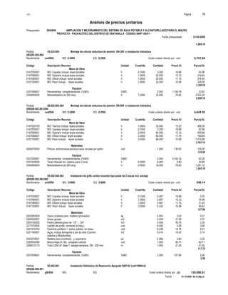 S10 Página : 75
Análisis de precios unitarios
Presupuesto 2043649 AMPLIACION Y MEJORAMIENTO DEL SISTEMA DE AGUA POTABLE Y ALCANTARILLADO PARA EL MACRO
PROYECTO - PACHACUTEC DEL DISTRITO DE VENTANILLA - CODIGO SNIP 106471
Fecha presupuesto 31-05-2009
Fecha : 01-10-2009 06:15:58p.m.
1,989.18
Partida 03.025.004 Montaje de válvula reductora de presión DN 200 e instalación hidráulica
(003)03.025.004
Rendimiento und/DIA MO. 0.2500 EQ. 0.2500 Costo unitario directo por : und 3,741.94
Código Descripción Recurso Unidad Cuadrilla Cantidad Precio S/. Parcial S/.
Mano de Obra
0147030001 MO: Capataz incluye leyes sociales h 0.1000 3.200 19.68 62.98
0147060001 MO: Operario incluye leyes sociales h 1.0000 32.000 13.12 419.84
0147080001 MO: Oficial incluye leyes sociales h 1.0000 32.000 11.70 374.40
0147100001 MO: Peon incluye leyes sociales h 1.0000 32.000 10.58 338.56
1,195.78
Equipos
0337009001 Herramientas complementarias (%MO) %MO 2.000 1,195.78 23.92
0349450005 Motosoldadora de 250 amp. h 1.0000 32.000 78.82 2,522.24
2,546.16
Partida 08.002.003.004 Montaje de válvula reductora de presión DN 800 e instalación hidráulica
(008)08.002.003.004
Rendimiento und/DIA MO. 0.2500 EQ. 0.2500 Costo unitario directo por : und 4,643.32
Código Descripción Recurso Unidad Cuadrilla Cantidad Precio S/. Parcial S/.
Mano de Obra
0147020100 MO: Técnico incluye leyes sociales h 1.0000 32.000 15.50 496.00
0147030001 MO: Capataz incluye leyes sociales h 0.1000 3.200 19.68 62.98
0147060001 MO: Operario incluye leyes sociales h 2.0000 64.000 13.12 839.68
0147080001 MO: Oficial incluye leyes sociales h 2.0000 64.000 11.70 748.80
0147100001 MO: Peon incluye leyes sociales h 3.0000 96.000 10.58 1,015.68
3,163.14
Materiales
0254070005 Pintura anticorrosiva-epóxica naval, envase por galón und 1.000 135.00 135.00
135.00
Equipos
0337009001 Herramientas complementarias (%MO) %MO 2.000 3,163.14 63.26
0337420005 Tecle t/trípode inc. cadena para 5 tonel. h 0.2500 8.000 2.60 20.80
0349450005 Motosoldadora de 250 amp. h 0.5000 16.000 78.82 1,261.12
1,345.18
Partida 05.002.004.002 Instalación de grifo contra incendio tipo poste de 2 bocas incl. anclaje
(005)05.002.004.002
Rendimiento und/DIA MO. 3.0000 EQ. 3.0000 Costo unitario directo por : und 248.14
Código Descripción Recurso Unidad Cuadrilla Cantidad Precio S/. Parcial S/.
Mano de Obra
0147030001 MO: Capataz incluye leyes sociales h 0.1000 0.267 19.68 5.25
0147060001 MO: Operario incluye leyes sociales h 1.0000 2.667 13.12 34.99
0147080001 MO: Oficial incluye leyes sociales h 1.0000 2.667 11.70 31.20
0147100001 MO: Peon incluye leyes sociales h 2.0000 5.333 10.58 56.42
127.86
Materiales
0202063000 Clavo c/cabeza para madera (promedio) kg 0.003 3.00 0.01
0204020001 Arena gruesa m3 0.034 31.56 1.07
0205100020 Piedra partida-grava de 1/2" - 3/4" m3 0.059 39.78 2.35
0217070005 Ladrillo de arcilla corriente (a máq.) und 6.000 0.58 3.48
0221010102 Cemento portland I sector público; en bolsa und 0.438 14.18 6.21
0231160001 Agua, incluye transporte a pie de obra (Camión m3 0.014 10.00 0.14
cisterna y Motobomba)
0243270001 Madera para encofrado y carpintería p2 0.066 3.80 0.25
0250030290 Marco+tapa fo. fdo. p/registro válvula und 1.000 82.71 82.71
0269010110 Tubo CSN UF clase 1 espiga-campana DN 250 mm m 1.000 21.50 21.50
117.72
Equipos
0337009001 Herramientas complementarias (%MO) %MO 2.000 127.86 2.56
2.56
Partida 02.002.001 Instalación Hidráulico de Reservorio Apoyado RAP-02 (vol=1000m3)
(002)02.002.001
Rendimiento glb/DIA MO. EQ. Costo unitario directo por : glb 120,090.51
 