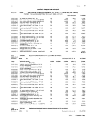 S10 Página : 77
Análisis de precios unitarios
Presupuesto 2043649 AMPLIACION Y MEJORAMIENTO DEL SISTEMA DE AGUA POTABLE Y ALCANTARILLADO PARA EL MACRO
PROYECTO - PACHACUTEC DEL DISTRITO DE VENTANILLA - CODIGO SNIP 106471
Fecha presupuesto 31-05-2009
Fecha : 01-10-2009 06:15:58p.m.
016101172556 Yee de acero tipo bridada DN 300 x 300 und 1.000 2,183.85 2,183.85
016101184008 Perno de acero incluye tuerca para unir bridas DN 200 und 400.000 2.13 852.00
016101184012 Perno de acero incluye tuerca para unir bridas DN 300 und 400.000 3.35 1,340.00
016103025008 Unión flexible metálica s/especificación DN 200 und 1.000 409.76 409.76
016103025012 Unión flexible metálica s/especificación DN 300 und 6.000 661.92 3,971.52
016108050218 Codo de hierro dúctil de 90° (1/4) 2 bridas PN 16 DN und 2.000 394.94 789.88
200
016108050222 Codo de hierro dúctil de 90° (1/4) 2 bridas PN 16 DN und 2.000 1,128.37 2,256.74
300
016108060218 Codo de hierro dúctil de 45° (1/8) 2 bridas PN 16 DN und 2.000 378.03 756.06
200
016108060222 Codo de hierro dúctil de 45° (1/8) 2 bridas PN 16 DN und 8.000 1,122.01 8,976.08
300
016112050336 Tee de hierro dúctil con 3 bridas PN 16 DN 200 x 200 und 1.000 612.19 612.19
016112050353 Tee de hierro dúctil con 3 bridas PN 16 DN 300 x 300 und 2.000 2,053.31 4,106.62
016118010212 Canastilla de bronce tipo bridada DN 300 und 1.000 835.43 835.43
016120020118 Empaquetadura de jebe enlonada DN 200 und 42.000 8.50 357.00
016120020122 Empaquetadura de jebe enlonada DN 300 und 42.000 16.40 688.80
016501110408 Válvula cpta.BB, ho.dúctil cierre elást. vástago acero und 1.000 1,046.27 1,046.27
inoxidable DN 200
016501190112 Válvula mariposa BB DN 300 ho. dúctil und 5.000 5,878.48 29,392.40
excént,asiento-eje acero inoxidable
016503010130 Manómetro doble lectura con rango de 0 a 300 und 1.000 210.00 210.00
lbs/pulg2 incluye accesorios
016504050112 Medidor electromagnético PN 16 tubular bridado DN 300 und 1.000 8,804.35 8,804.35
88,425.30
Partida 02.005.001 Equipamiento Hidráulico de Reservorio Apoyado RAP-05(vol=150m3)
(002)02.005.001
Rendimiento glb/DIA MO. EQ. Costo unitario directo por : glb 22,223.39
Código Descripción Recurso Unidad Cuadrilla Cantidad Precio S/. Parcial S/.
Subpartidas
015101140106 Tubería de acero SHC-40 p/equipamiento DN 150 m 3.520 166.99 587.80
incluye 1% de desperdicio
015101140108 Tubería de acero SHC-40 p/equipamiento DN 200 m 11.120 272.24 3,027.31
incluye 1% de desperdicio
016101010206 Brida de acero para soldar-rompe agua DN 150 und 5.000 62.74 313.70
016101010208 Brida de acero para soldar-rompe agua DN 200 und 4.000 92.88 371.52
016101152106 Transición de acero tipo campana-brida DN 150 und 2.000 666.88 1,333.76
016101184006 Perno de acero incluye tuerca para unir bridas DN 150 und 208.000 1.95 405.60
016101184008 Perno de acero incluye tuerca para unir bridas DN 200 und 168.000 2.13 357.84
016103025006 Unión flexible metálica s/especificación DN 150 und 4.000 346.72 1,386.88
016103025008 Unión flexible metálica s/especificación DN 200 und 1.000 409.76 409.76
016108050216 Codo de hierro dúctil de 90° (1/4) 2 bridas PN 16 DN und 2.000 252.73 505.46
150
016108050218 Codo de hierro dúctil de 90° (1/4) 2 bridas PN 16 DN und 2.000 394.94 789.88
200
016108060216 Codo de hierro dúctil de 45° (1/8) 2 bridas PN 16 DN und 5.000 249.40 1,247.00
150
016108060218 Codo de hierro dúctil de 45° (1/8) 2 bridas PN 16 DN und 2.000 378.03 756.06
200
016112050336 Tee de hierro dúctil con 3 bridas PN 16 DN 200 x 200 und 1.000 612.19 612.19
016118010206 Canastilla de bronce tipo bridada DN 150 und 1.000 394.80 394.80
016120020116 Empaquetadura de jebe enlonada DN 150 und 26.000 7.00 182.00
016120020118 Empaquetadura de jebe enlonada DN 200 und 21.000 8.50 178.50
016501110406 Válvula cpta.BB, ho.dúctil cierre elást. vástago acero und 3.000 668.68 2,006.04
inoxidable DN 150
016501110408 Válvula cpta.BB, ho.dúctil cierre elást. vástago acero und 1.000 1,046.27 1,046.27
inoxidable DN 200
016503010130 Manómetro doble lectura con rango de 0 a 300 und 1.000 210.00 210.00
lbs/pulg2 incluye accesorios
016504050106 Medidor electromagnético PN 16 tubular bridado DN 150 und 1.000 6,101.02 6,101.02
22,223.39
Partida 02.001.001 Equipamiento Hidráulico de Reservorio Apoyado Proyectado RAP-01 (vol=2000m3)
(002)02.001.001
Rendimiento glb/DIA MO. EQ. Costo unitario directo por : glb 241,901.64
 