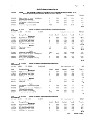 S10 Página : 8
Análisis de precios unitarios
Presupuesto 2043649 AMPLIACION Y MEJORAMIENTO DEL SISTEMA DE AGUA POTABLE Y ALCANTARILLADO PARA EL MACRO
PROYECTO - PACHACUTEC DEL DISTRITO DE VENTANILLA - CODIGO SNIP 106471
Fecha presupuesto 31-05-2009
Fecha : 01-10-2009 06:15:58p.m.
0348280020 Equipo de estación total precisión 5" G608M ó similar h 1.0000 2.000 21.17 42.34
incl.prismas jalones telescópicos
0348280022 Equipo de cómputo incluye software h 1.0000 2.000 21.17 42.34
0348280008 Nivel topográfico AFL320 E=0,3" con trípode y h 1.0000 2.000 7.77 15.54
accesorios
0337009001 Herramientas complementarias (%MO) %MO 2.000 201.26 4.03
104.25
Partida 07.001.007 Replanteo final de la obra p/construción de planta de tratamiento c/Estación total
(007)07.001.007
Rendimiento und/DIA MO. 0.7500 EQ. 0.7500 Costo unitario directo por : und 1,810.29
Código Descripción Recurso Unidad Cuadrilla Cantidad Precio S/. Parcial S/.
Mano de Obra
0147040010 MO: Dibujante incl. leyes sociales h 3.0000 32.000 15.50 496.00
0147030001 MO: Capataz incluye leyes sociales h 0.1000 1.067 19.68 21.00
0147100001 MO: Peon incluye leyes sociales h 2.0000 21.333 10.58 225.70
0147020100 MO: Técnico incluye leyes sociales h 1.0000 10.667 15.50 165.34
0147020110 MO: Topógrafo incl. leyes sociales h 1.0000 10.667 15.50 165.34
1,073.38
Materiales
0230470201 Segundo original de plano m2 5.250 12.71 66.73
0230470101 Copias ozalid m2 26.250 4.35 114.19
180.92
Equipos
0337009001 Herramientas complementarias (%MO) %MO 2.000 1,073.38 21.47
0348280020 Equipo de estación total precisión 5" G608M ó similar h 1.0000 10.667 21.17 225.82
incl.prismas jalones telescópicos
0348280022 Equipo de cómputo incluye software h 1.0000 10.667 21.17 225.82
0348280008 Nivel topográfico AFL320 E=0,3" con trípode y h 1.0000 10.667 7.77 82.88
accesorios
555.99
Partida 07.015.001.002 Replanteo final de la obra,p/patio de maniobras con estación total
(007)07.015.001.002
Rendimiento m2/DIA MO. 4,000.0000 EQ. 4,000.0000 Costo unitario directo por : m2 1.60
Código Descripción Recurso Unidad Cuadrilla Cantidad Precio S/. Parcial S/.
Mano de Obra
0147020100 MO: Técnico incluye leyes sociales h 1.0000 0.002 15.50 0.03
0147020110 MO: Topógrafo incl. leyes sociales h 1.0000 0.002 15.50 0.03
0147100001 MO: Peon incluye leyes sociales h 2.0000 0.004 10.58 0.04
0147040010 MO: Dibujante incl. leyes sociales h 0.5000 0.001 15.50 0.02
0.12
Materiales
0230470201 Segundo original de plano m2 0.040 12.71 0.51
0230470101 Copias ozalid m2 0.200 4.35 0.87
1.38
Equipos
0348280008 Nivel topográfico AFL320 E=0,3" con trípode y h 1.0000 0.002 7.77 0.02
accesorios
0348280020 Equipo de estación total precisión 5" G608M ó similar h 1.0000 0.002 21.17 0.04
incl.prismas jalones telescópicos
0348280022 Equipo de cómputo incluye software h 1.0000 0.002 21.17 0.04
0337009001 Herramientas complementarias (%MO) %MO 2.000 0.12
0.10
Partida 07.009.001.002 Replanteo final de la obra, para canalizaciones con estación total
(007)07.009.001.002
Rendimiento km/DIA MO. 3.4000 EQ. 3.4000 Costo unitario directo por : km 292.24
Código Descripción Recurso Unidad Cuadrilla Cantidad Precio S/. Parcial S/.
Mano de Obra
0147030001 MO: Capataz incluye leyes sociales h 0.1000 0.235 19.68 4.62
0147100001 MO: Peon incluye leyes sociales h 2.0000 4.706 10.58 49.79
0147020100 MO: Técnico incluye leyes sociales h 1.0000 2.353 15.50 36.47
0147020110 MO: Topógrafo incl. leyes sociales h 1.0000 2.353 15.50 36.47
0147040010 MO: Dibujante incl. leyes sociales h 0.5000 1.177 15.50 18.24
145.59
 