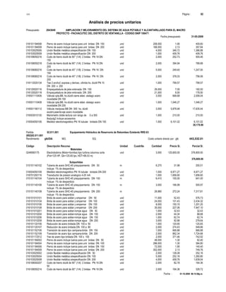 S10 Página : 82
Análisis de precios unitarios
Presupuesto 2043649 AMPLIACION Y MEJORAMIENTO DEL SISTEMA DE AGUA POTABLE Y ALCANTARILLADO PARA EL MACRO
PROYECTO - PACHACUTEC DEL DISTRITO DE VENTANILLA - CODIGO SNIP 106471
Fecha presupuesto 31-05-2009
Fecha : 01-10-2009 06:15:58p.m.
016101184006 Perno de acero incluye tuerca para unir bridas DN 150 und 208.000 1.95 405.60
016101184008 Perno de acero incluye tuerca para unir bridas DN 200 und 168.000 2.13 357.84
016103025006 Unión flexible metálica s/especificación DN 150 und 4.000 346.72 1,386.88
016103025008 Unión flexible metálica s/especificación DN 200 und 1.000 409.76 409.76
016108050216 Codo de hierro dúctil de 90° (1/4) 2 bridas PN 16 DN und 2.000 252.73 505.46
150
016108050218 Codo de hierro dúctil de 90° (1/4) 2 bridas PN 16 DN und 2.000 394.94 789.88
200
016108060216 Codo de hierro dúctil de 45° (1/8) 2 bridas PN 16 DN und 5.000 249.40 1,247.00
150
016108060218 Codo de hierro dúctil de 45° (1/8) 2 bridas PN 16 DN und 2.000 378.03 756.06
200
016112020134 Tee 2 enchuf. express y derivac. c/brida ho. dúctil PN 10 und 1.000 799.57 799.57
DN 200 x 200
016120020116 Empaquetadura de jebe enlonada DN 150 und 26.000 7.00 182.00
016120020118 Empaquetadura de jebe enlonada DN 200 und 21.000 8.50 178.50
016501110406 Válvula cpta.BB, ho.dúctil cierre elást. vástago acero und 3.000 668.68 2,006.04
inoxidable DN 150
016501110408 Válvula cpta.BB, ho.dúctil cierre elást. vástago acero und 1.000 1,046.27 1,046.27
inoxidable DN 200
016501190112 Válvula mariposa BB DN 300 ho. dúctil und 3.000 5,878.48 17,635.44
excént,asiento-eje acero inoxidable
016503010130 Manómetro doble lectura con rango de 0 a 300 und 1.000 210.00 210.00
lbs/pulg2 incluye accesorios
016504050106 Medidor electromagnético PN 16 tubular bridado DN 150 und 1.000 6,101.02 6,101.02
39,179.99
Partida 02.011.001 Equipamiento Hidráulico de Reservorio de Rebombeo Existente RRE-03
(002)02.011.001
Rendimiento glb/DIA MO. EQ. Costo unitario directo por : glb 443,532.01
Código Descripción Recurso Unidad Cuadrilla Cantidad Precio S/. Parcial S/.
Materiales
0248060175 Electrobobma (Motor+bomba) tipo turbina columna corta und 3.000 125,600.00 376,800.00
(Pot=125 HP, Qb=125.60 lps, HDT=99.53 m)
376,800.00
Subpartidas
015101140102 Tubería de acero SHC-40 p/equipamiento DN 50 m 6.270 31.98 200.51
incluye 1% de desperdicio
016504050108 Medidor electromagnético PN 16 tubular bridado DN 200 und 1.000 6,971.27 6,971.27
018701200116 Transductor de presion analogico 4-20 mA und 1.000 1,656.60 1,656.60
015101140104 Tubería de acero SHC-40 p/equipamiento DN 100 m 6.410 100.00 641.00
incluye 1% de desperdicio
015101140106 Tubería de acero SHC-40 p/equipamiento DN 150 m 3.000 166.99 500.97
incluye 1% de desperdicio
015101140108 Tubería de acero SHC-40 p/equipamiento DN 200 m 26.880 272.24 7,317.81
incluye 1% de desperdicio
016101010101 Brida de acero para soldar y empernar DN 50 und 11.000 52.43 576.73
016101010104 Brida de acero para soldar y empernar DN 100 und 24.000 101.43 2,434.32
016101010106 Brida de acero para soldar y empernar DN 150 und 8.000 150.15 1,201.20
016101010108 Brida de acero para soldar y empernar DN 200 und 35.000 227.06 7,947.10
016101010201 Brida de acero para soldar-rompe agua DN 50 und 1.000 32.43 32.43
016101010204 Brida de acero para soldar-rompe agua DN 100 und 2.000 44.34 88.68
016101010206 Brida de acero para soldar-rompe agua DN 150 und 1.000 62.74 62.74
016101010208 Brida de acero para soldar-rompe agua DN 200 und 3.000 92.88 278.64
016101120106 Reducción de acero bridada DN 100 a 50 und 1.000 120.65 120.65
016101120107 Reducción de acero bridada DN 100 a 80 und 2.000 274.43 548.86
016101152106 Transición de acero tipo campana-brida DN 150 und 1.000 666.88 666.88
016101152108 Transición de acero tipo campana-brida DN 200 und 2.000 862.34 1,724.68
016101172512 Yee de acero tipo bridada DN 100 x 100 und 2.000 371.46 742.92
016101184002 Perno de acero incluye tuerca para unir bridas DN 50 und 48.000 1.30 62.40
016101184004 Perno de acero incluye tuerca para unir bridas DN 100 und 296.000 1.30 384.80
016101184006 Perno de acero incluye tuerca para unir bridas DN 150 und 72.000 1.95 140.40
016101184008 Perno de acero incluye tuerca para unir bridas DN 200 und 352.000 2.13 749.76
016103025002 Unión flexible metálica s/especificación DN 50 und 2.000 126.08 252.16
016103025004 Unión flexible metálica s/especificación DN 100 und 5.000 252.16 1,260.80
016103025008 Unión flexible metálica s/especificación DN 200 und 4.000 409.76 1,639.04
016108050207 Codo de hierro dúctil de 90° (1/4) 2 bridas PN 16 DN und 2.000 82.18 164.36
50
016108050214 Codo de hierro dúctil de 90° (1/4) 2 bridas PN 16 DN und 2.000 164.36 328.72
 