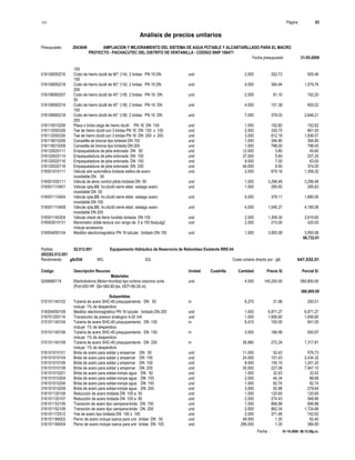 S10 Página : 83
Análisis de precios unitarios
Presupuesto 2043649 AMPLIACION Y MEJORAMIENTO DEL SISTEMA DE AGUA POTABLE Y ALCANTARILLADO PARA EL MACRO
PROYECTO - PACHACUTEC DEL DISTRITO DE VENTANILLA - CODIGO SNIP 106471
Fecha presupuesto 31-05-2009
Fecha : 01-10-2009 06:15:58p.m.
100
016108050216 Codo de hierro dúctil de 90° (1/4) 2 bridas PN 16 DN und 2.000 252.73 505.46
150
016108050218 Codo de hierro dúctil de 90° (1/4) 2 bridas PN 16 DN und 4.000 394.94 1,579.76
200
016108060207 Codo de hierro dúctil de 45° (1/8) 2 bridas PN 16 DN und 2.000 81.10 162.20
50
016108060214 Codo de hierro dúctil de 45° (1/8) 2 bridas PN 16 DN und 4.000 151.38 605.52
100
016108060218 Codo de hierro dúctil de 45° (1/8) 2 bridas PN 16 DN und 7.000 378.03 2,646.21
200
016110010206 Placa o brida ciega de hierro dúctil PN 16 DN 150 und 1.000 152.82 152.82
016112050326 Tee de hierro dúctil con 3 bridas PN 16 DN 150 x 100 und 2.000 330.75 661.50
016112050336 Tee de hierro dúctil con 3 bridas PN 16 DN 200 x 200 und 3.000 612.19 1,836.57
016118010206 Canastilla de bronce tipo bridada DN 150 und 1.000 394.80 394.80
016118010208 Canastilla de bronce tipo bridada DN 200 und 1.000 798.00 798.00
016120020111 Empaquetadura de jebe enlonada DN 50 und 12.000 3.80 45.60
016120020114 Empaquetadura de jebe enlonada DN 100 und 37.000 5.60 207.20
016120020116 Empaquetadura de jebe enlonada DN 150 und 9.000 7.00 63.00
016120020118 Empaquetadura de jebe enlonada DN 200 und 44.000 8.50 374.00
016501010111 Válvula aire automática bridada esfera de acero und 2.000 679.16 1,358.32
inoxidable DN 50
016501030111 Válvula de alivio control piloto bridada DN 50 und 1.000 3,296.48 3,296.48
016501110401 Válvula cpta.BB, ho.dúctil cierre elást. vástago acero und 1.000 285.83 285.83
inoxidable DN 50
016501110404 Válvula cpta.BB, ho.dúctil cierre elást. vástago acero und 5.000 378.11 1,890.55
inoxidable DN 100
016501110408 Válvula cpta.BB, ho.dúctil cierre elást. vástago acero und 4.000 1,046.27 4,185.08
inoxidable DN 200
016501140204 Válvula check de fierro fundido bridada DN 100 und 2.000 1,308.30 2,616.60
016503010131 Manómetro doble lectura con rango de 0 a 150 lbs/pulg2 und 2.000 210.00 420.00
incluye accesorios
016504050104 Medidor electromagnético PN 16 tubular bridado DN 100 und 1.000 3,950.08 3,950.08
66,732.01
Partida 02.012.001 Equipamiento Hidráulico de Reservorio de Rebombeo Existente RRE-04
(002)02.012.001
Rendimiento glb/DIA MO. EQ. Costo unitario directo por : glb 647,532.01
Código Descripción Recurso Unidad Cuadrilla Cantidad Precio S/. Parcial S/.
Materiales
0248060174 Electrobobma (Motor+bomba) tipo turbina columna corta und 4.000 145,200.00 580,800.00
(Pot=200 HP, Qb=360.60 lps, HDT=80.05 m)
580,800.00
Subpartidas
015101140102 Tubería de acero SHC-40 p/equipamiento DN 50 m 6.270 31.98 200.51
incluye 1% de desperdicio
016504050108 Medidor electromagnético PN 16 tubular bridado DN 200 und 1.000 6,971.27 6,971.27
018701200116 Transductor de presion analogico 4-20 mA und 1.000 1,656.60 1,656.60
015101140104 Tubería de acero SHC-40 p/equipamiento DN 100 m 6.410 100.00 641.00
incluye 1% de desperdicio
015101140106 Tubería de acero SHC-40 p/equipamiento DN 150 m 3.000 166.99 500.97
incluye 1% de desperdicio
015101140108 Tubería de acero SHC-40 p/equipamiento DN 200 m 26.880 272.24 7,317.81
incluye 1% de desperdicio
016101010101 Brida de acero para soldar y empernar DN 50 und 11.000 52.43 576.73
016101010104 Brida de acero para soldar y empernar DN 100 und 24.000 101.43 2,434.32
016101010106 Brida de acero para soldar y empernar DN 150 und 8.000 150.15 1,201.20
016101010108 Brida de acero para soldar y empernar DN 200 und 35.000 227.06 7,947.10
016101010201 Brida de acero para soldar-rompe agua DN 50 und 1.000 32.43 32.43
016101010204 Brida de acero para soldar-rompe agua DN 100 und 2.000 44.34 88.68
016101010206 Brida de acero para soldar-rompe agua DN 150 und 1.000 62.74 62.74
016101010208 Brida de acero para soldar-rompe agua DN 200 und 3.000 92.88 278.64
016101120106 Reducción de acero bridada DN 100 a 50 und 1.000 120.65 120.65
016101120107 Reducción de acero bridada DN 100 a 80 und 2.000 274.43 548.86
016101152106 Transición de acero tipo campana-brida DN 150 und 1.000 666.88 666.88
016101152108 Transición de acero tipo campana-brida DN 200 und 2.000 862.34 1,724.68
016101172512 Yee de acero tipo bridada DN 100 x 100 und 2.000 371.46 742.92
016101184002 Perno de acero incluye tuerca para unir bridas DN 50 und 48.000 1.30 62.40
016101184004 Perno de acero incluye tuerca para unir bridas DN 100 und 296.000 1.30 384.80
 
