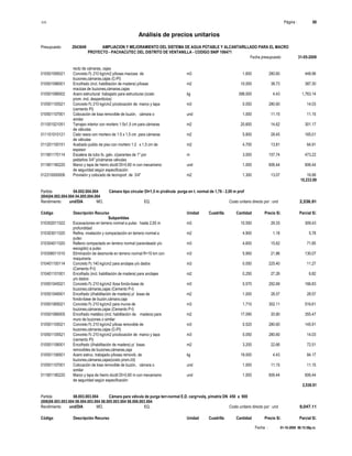 S10 Página : 88
Análisis de precios unitarios
Presupuesto 2043649 AMPLIACION Y MEJORAMIENTO DEL SISTEMA DE AGUA POTABLE Y ALCANTARILLADO PARA EL MACRO
PROYECTO - PACHACUTEC DEL DISTRITO DE VENTANILLA - CODIGO SNIP 106471
Fecha presupuesto 31-05-2009
Fecha : 01-10-2009 06:15:58p.m.
recto de cámaras, cajas
010501095021 Concreto f'c 210 kg/cm2 p/losas macizas de m3 1.600 280.60 448.96
buzones,cámaras,cajas (C-PI)
010501096001 Encofrado (incl. habilitación de madera) p/losas m2 10.000 38.73 387.30
macizas de buzones,cámaras,cajas
010501096502 Acero estructural trabajado para estructuras (costo kg 398.000 4.43 1,763.14
prom. incl. desperdicios)
010501105521 Concreto f'c 210 kg/cm2 p/colocación de marco y tapa m3 0.050 280.60 14.03
(cemento PI)
010501107001 Colocación de losa removible de buzón, cámara o und 1.000 11.15 11.15
similar
011001021051 Tarrajeo interior con mortero 1:5x1,5 cm para cámaras m2 20.600 14.62 301.17
de válvulas
011101010121 Cielo rasos con mortero de 1:5 x 1,5 cm para cámaras m2 5.800 28.45 165.01
de válvulas
011201100151 Acabado pulido de piso con mortero 1:2 x 1,5 cm de m2 4.700 13.81 64.91
espesor
011901170114 Escalera de tubo fo. galv. c/parantes de 1" por m 3.000 157.74 473.22
peldaños 3/4" p/cámaras válvulas
011901180220 Marco y tapa de hierro dúctil DI=0,60 m con mecanismo und 1.000 606.44 606.44
de seguridad según especificación
012310000006 Provisión y colocado de tecnoport de 3/4" m2 1.300 13.07 16.99
10,233.99
Partida 04.002.004.004 Cámara tipo circular DI=1,5 m p/válvula purga en t. normal de 1,76 - 2,00 m prof
(004)04.002.004.004 04.005.004.004
Rendimiento und/DIA MO. EQ. Costo unitario directo por : und 2,536.91
Código Descripción Recurso Unidad Cuadrilla Cantidad Precio S/. Parcial S/.
Subpartidas
010302011022 Excavaciones en terreno normal a pulso hasta 2,00 m m3 10.550 29.33 309.43
profundidad
010303011020 Refine, nivelación y compactación en terreno normal a m2 4.900 1.18 5.78
pulso
010304011020 Relleno compactado en terreno normal (zarandeado y/o m3 4.600 15.62 71.85
escogido) a pulso
010306011010 Eliminación de desmonte en terreno normal R=10 km con m3 5.950 21.86 130.07
maquinaria
010401100114 Concreto f'c 140 kg/cm2 para anclajes y/o dados m3 0.050 225.40 11.27
(Cemento P-I)
010401101001 Encofrado (incl. habilitación de madera) para anclajes m2 0.250 27.26 6.82
y/o dados
010501045021 Concreto f'c 210 kg/cm2 /losa fondo-base de m3 0.570 292.69 166.83
buzones,cámaras,cajas (Cemento P-I)
010501046001 Encofrado (i/habilitación de madera) p/ losas de m2 1.000 28.57 28.57
fondo-base de buzón,cámara,caja
010501065021 Concreto f'c 210 kg/cm2 para muros de m3 1.710 302.11 516.61
buzones,cámaras,cajas (Cemento P-I)
010501066005 Encofrado metálico (incl. habilitación de madera) para m2 17.090 20.80 355.47
muro de buzones o similar
010501105021 Concreto f'c 210 kg/cm2 p/losa removible de m3 0.520 280.60 145.91
buzones,cámaras,cajas (C-PI)
010501105521 Concreto f'c 210 kg/cm2 p/colocación de marco y tapa m3 0.050 280.60 14.03
(cemento PI)
010501106001 Encofrado (i/habilitación de madera) p/ losas m2 3.200 22.66 72.51
removibles de buzones,cámaras,caja
010501106501 Acero estruc. trabajado p/losas removib. de kg 19.000 4.43 84.17
buzones,cámaras,cajas(costo prom.i/d)
010501107001 Colocación de losa removible de buzón, cámara o und 1.000 11.15 11.15
similar
011901180220 Marco y tapa de hierro dúctil DI=0,60 m con mecanismo und 1.000 606.44 606.44
de seguridad según especificación
2,536.91
Partida 08.003.003.004 Cámara para válvula de purga terr-normal E.D. carg+volq. p/matríz DN 450 a 900
(008)08.003.003.004 08.004.003.004 08.005.003.004 08.006.003.004
Rendimiento und/DIA MO. EQ. Costo unitario directo por : und 9,047.11
Código Descripción Recurso Unidad Cuadrilla Cantidad Precio S/. Parcial S/.
 