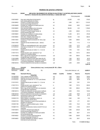 S10 Página : 90
Análisis de precios unitarios
Presupuesto 2043649 AMPLIACION Y MEJORAMIENTO DEL SISTEMA DE AGUA POTABLE Y ALCANTARILLADO PARA EL MACRO
PROYECTO - PACHACUTEC DEL DISTRITO DE VENTANILLA - CODIGO SNIP 106471
Fecha presupuesto 31-05-2009
Fecha : 01-10-2009 06:15:58p.m.
010501046501 Acero estruc.trabaj.p/losa de fondo-base de kg 210.000 4.36 915.60
buzón.cámara,caja(costo prom.i/desp.)
010501065021 Concreto f'c 210 kg/cm2 para muros de m3 5.000 302.11 1,510.55
buzones,cámaras,cajas (Cemento P-I)
010501066002 Encofrado (incl. habilitación de madera) para muro m2 49.600 40.82 2,024.67
recto de cámaras, cajas
010501066501 Acero estructural trabajado p/muro de buzones kg 395.000 4.43 1,749.85
cámaras,cajas (costo prom. i/desperdic.)
010501095021 Concreto f'c 210 kg/cm2 p/losas macizas de m3 2.200 280.60 617.32
buzones,cámaras,cajas (C-PI)
010501096001 Encofrado (incl. habilitación de madera) p/losas m2 12.300 38.73 476.38
macizas de buzones,cámaras,cajas
010501096501 Acero estruc. trabajado p/losas macizas de kg 150.000 4.40 660.00
buzones,cámaras,(costo prom.i/desp)
010501105521 Concreto f'c 210 kg/cm2 p/colocación de marco y tapa m3 0.050 280.60 14.03
(cemento PI)
010501107001 Colocación de losa removible de buzón, cámara o und 1.000 11.15 11.15
similar
011001080125 Tarrajeo con impermeabilizante de cielo raso en cámara m2 0.200 31.75 6.35
011101010121 Cielo rasos con mortero de 1:5 x 1,5 cm para cámaras m2 8.200 28.45 233.29
de válvulas
011201100151 Acabado pulido de piso con mortero 1:2 x 1,5 cm de m2 7.700 13.81 106.34
espesor
011901170114 Escalera de tubo fo. galv. c/parantes de 1" por m 1.800 157.74 283.93
peldaños 3/4" p/cámaras válvulas
011901180220 Marco y tapa de hierro dúctil DI=0,60 m con mecanismo und 1.000 606.44 606.44
de seguridad según especificación
011901180506 Ventilación con tubería de acero según diseño DN 150 und 1.000 80.76 80.76
019601020110 Pruebas de compactación de suelos (proctor modificado und 2.000 67.46 134.92
y de control de compactación - densidad de campo)
019601020120 Prueba de calidad del concreto (prueba a la compresión) und 2.000 20.89 41.78
12,461.05
Partida 03.034.001 Cámara p/válvulas c/ maq. t. normal p/matríz DN 100 a 300mm
(003)03.034.001 03.035.001
Rendimiento und/DIA MO. EQ. Costo unitario directo por : und 6,082.61
Código Descripción Recurso Unidad Cuadrilla Cantidad Precio S/. Parcial S/.
Subpartidas
010120070030 Trazo y replanteo inicial para cámara und 1.000 126.50 126.50
010120070230 Replanteo final de la obra para cámara und 1.000 116.97 116.97
011101010121 Cielo rasos con mortero de 1:5 x 1,5 cm para cámaras m2 3.240 28.45 92.18
de válvulas
011201100151 Acabado pulido de piso con mortero 1:2 x 1,5 cm de m2 2.000 13.81 27.62
espesor
011901170114 Escalera de tubo fo. galv. c/parantes de 1" por m 1.800 157.74 283.93
peldaños 3/4" p/cámaras válvulas
011901180220 Marco y tapa de hierro dúctil DI=0,60 m con mecanismo und 1.000 606.44 606.44
de seguridad según especificación
019601020110 Pruebas de compactación de suelos (proctor modificado und 2.000 67.46 134.92
y de control de compactación - densidad de campo)
019601020120 Prueba de calidad del concreto (prueba a la compresión) und 2.000 20.89 41.78
010302011010 Excavaciones en terreno normal con cargador m3 15.000 5.81 87.15
retroexcavador 0,50-0,75 yd3
010303011010 Refine,nivelación y compactación t.normal con m2 4.840 0.69 3.34
motoniveladora de 125 HP (120 G)
010304011010 Relleno compactado en terreno normal (zarandeado y/o m3 5.500 4.71 25.91
escogido) con maquinaria
010304011040 Relleno con material de préstamo grava (incluye m3 0.250 72.23 18.06
provisión) a pulso
010306011010 Eliminación de desmonte en terreno normal R=10 km con m3 9.500 21.86 207.67
maquinaria
010401035010 Concreto f'c 100 kg/cm2 para solados de m3 0.484 203.28 98.39
buzones,cámaras,cajas (Cemento P-I)
010401036001 Encofrado (incl. habilitación de madera) para solados m2 0.960 28.57 27.43
de buzones,cámaras,cajas
010501045021 Concreto f'c 210 kg/cm2 /losa fondo-base de m3 0.968 292.69 283.32
buzones,cámaras,cajas (Cemento P-I)
010501046001 Encofrado (i/habilitación de madera) p/ losas de m2 1.760 28.57 50.28
fondo-base de buzón,cámara,caja
 