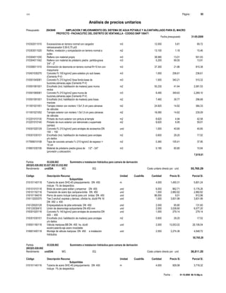 S10 Página : 95
Análisis de precios unitarios
Presupuesto 2043649 AMPLIACION Y MEJORAMIENTO DEL SISTEMA DE AGUA POTABLE Y ALCANTARILLADO PARA EL MACRO
PROYECTO - PACHACUTEC DEL DISTRITO DE VENTANILLA - CODIGO SNIP 106471
Fecha presupuesto 31-05-2009
Fecha : 01-10-2009 06:15:58p.m.
010302011010 Excavaciones en terreno normal con cargador m3 12.000 5.81 69.72
retroexcavador 0,50-0,75 yd3
010303011020 Refine, nivelación y compactación en terreno normal a m2 13.100 1.18 15.46
pulso
010304011030 Relleno con material propio m3 38.580 13.01 501.93
010304011042 Relleno con material de préstamo piedra partida-grava m3 0.200 69.55 13.91
3/4" - 2"
010306011010 Eliminación de desmonte en terreno normal R=10 km con m3 37.300 21.86 815.38
maquinaria
010401030270 Concreto f'c 100 kg/cm2 para solados y/o sub bases m3 1.000 236.61 236.61
(Cemento P-V)
010501045081 Concreto f'c 210 kg/cm2 /losa fondo-base de m3 1.500 340.21 510.32
buzones,cámaras,cajas (Cemento P-V)
010501061001 Encofrado (incl. habilitación de madera) para muros m2 50.230 41.44 2,081.53
rectos
010501065081 Concreto f'c 210 kg/cm2 para muros de m3 6.490 349.63 2,269.10
buzones,cámaras,cajas (Cemento P-V)
010501091001 Encofrado (incl. habilitación de madera) para losas m2 7.460 39.77 296.68
macizas
011001021051 Tarrajeo interior con mortero 1:5x1,5 cm para cámaras m2 24.920 14.62 364.33
de válvulas
011001021052 Tarrajeo exterior con mortero 1:5x1,5 cm para cámaras m2 16.080 14.62 235.09
de válvulas
012201010130 Pintado de muro exterior con pintura al temple m2 8.620 4.94 42.58
012201010140 Pintado de muro exterior con teknomate o supermate m2 8.620 6.95 59.91
(similar)
016301020129 Concreto f'c 210 kg/cm2 para anclajes de accesorios DN und 1.000 40.65 40.65
100 - 150
016301030101 Encofrado (incl. habilitación de madera) para anclajes m2 0.600 29.20 17.52
y/o dados
017906010108 Tapa de concreto armado f´c 210 kg/cm2 de espesor = m2 0.360 105.41 37.95
10 cm
019801030106 Material de préstamo piedra grava de 1/2" - 3/4" m3 0.180 60.80 10.94
(provisión y colocación)
7,619.61
Partida 03.026.002 Suministro e instalacion hidráulica para camara de derivación
(003)03.026.002 03.027.002 03.032.002
Rendimiento und/DIA MO. EQ. Costo unitario directo por : und 55,765.29
Código Descripción Recurso Unidad Cuadrilla Cantidad Precio S/. Parcial S/.
Subpartidas
015101140118 Tubería de acero SHC-40 p/equipamiento DN 450 m 4.000 1,450.31 5,801.24
incluye 1% de desperdicio
016101010118 Brida de acero para soldar y empernar DN 450 und 6.000 862.71 5,176.26
016101152118 Transición de acero tipo campana-brida DN 450 und 1.000 2,882.62 2,882.62
016101184018 Perno de acero incluye tuerca para unir bridas DN 450 und 96.000 9.51 912.96
016112020375 Tee 2 enchuf. express y derivac. c/brida ho. dúctil PN 16 und 1.000 3,831.99 3,831.99
DN 450 x 450
016120020128 Empaquetadura de jebe enlonada DN 450 und 2.000 65.80 131.60
016123030410 Unión de desmontaje autoportante DN 450 mm und 2.000 3,038.60 6,077.20
016301020118 Concreto f'c 140 kg/cm2 para anclajes de accesorios DN und 1.000 279.14 279.14
400 - 450
016301030101 Encofrado (incl. habilitación de madera) para anclajes m2 0.600 29.20 17.52
y/o dados
016501190118 Válvula mariposa BB DN 450 ho. dúctil und 2.000 13,053.02 26,106.04
excént,asiento-eje acero inoxidable
016601400118 Montaje de válvula mariposa DN 450 e instalación und 2.000 2,274.36 4,548.72
hidráulica
55,765.29
Partida 03.028.002 Suministro e instalacion hidráulica para camara de derivación
(003)03.028.002
Rendimiento und/DIA MO. EQ. Costo unitario directo por : und 36,811.20
Código Descripción Recurso Unidad Cuadrilla Cantidad Precio S/. Parcial S/.
Subpartidas
015101140116 Tubería de acero SHC-40 p/equipamiento DN 400 m 4.000 929.58 3,718.32
incluye 1% de desperdicio
 
