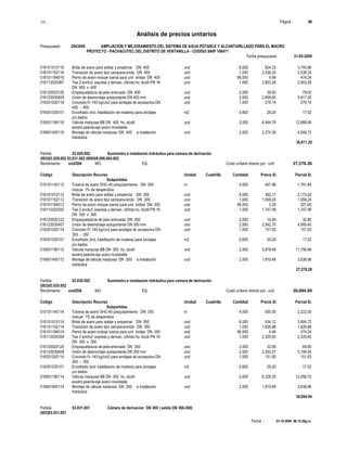S10 Página : 96
Análisis de precios unitarios
Presupuesto 2043649 AMPLIACION Y MEJORAMIENTO DEL SISTEMA DE AGUA POTABLE Y ALCANTARILLADO PARA EL MACRO
PROYECTO - PACHACUTEC DEL DISTRITO DE VENTANILLA - CODIGO SNIP 106471
Fecha presupuesto 31-05-2009
Fecha : 01-10-2009 06:15:58p.m.
016101010116 Brida de acero para soldar y empernar DN 400 und 6.000 624.33 3,745.98
016101152116 Transición de acero tipo campana-brida DN 400 und 1.000 2,538.24 2,538.24
016101184016 Perno de acero incluye tuerca para unir bridas DN 400 und 96.000 4.94 474.24
016112020367 Tee 2 enchuf. express y derivac. c/brida ho. dúctil PN 16 und 1.000 2,903.28 2,903.28
DN 400 x 400
016120020126 Empaquetadura de jebe enlonada DN 400 und 2.000 39.50 79.00
016123030409 Unión de desmontaje autoportante DN 400 mm und 2.000 2,808.60 5,617.20
016301020118 Concreto f'c 140 kg/cm2 para anclajes de accesorios DN und 1.000 279.14 279.14
400 - 450
016301030101 Encofrado (incl. habilitación de madera) para anclajes m2 0.600 29.20 17.52
y/o dados
016501190116 Válvula mariposa BB DN 400 ho. dúctil und 2.000 6,444.78 12,889.56
excént,asiento-eje acero inoxidable
016601400116 Montaje de válvula mariposa DN 400 e instalación und 2.000 2,274.36 4,548.72
hidráulica
36,811.20
Partida 03.029.002 Suministro e instalacion hidráulica para camara de derivación
(003)03.029.002 03.031.002 (008)08.006.004.002
Rendimiento und/DIA MO. EQ. Costo unitario directo por : und 27,276.26
Código Descripción Recurso Unidad Cuadrilla Cantidad Precio S/. Parcial S/.
Subpartidas
015101140112 Tubería de acero SHC-40 p/equipamiento DN 300 m 4.000 447.96 1,791.84
incluye 1% de desperdicio
016101010112 Brida de acero para soldar y empernar DN 300 und 6.000 362.17 2,173.02
016101152112 Transición de acero tipo campana-brida DN 300 und 1.000 1,558.24 1,558.24
016101184012 Perno de acero incluye tuerca para unir bridas DN 300 und 96.000 3.35 321.60
016112020350 Tee 2 enchuf. express y derivac. c/brida ho. dúctil PN 16 und 1.000 1,747.99 1,747.99
DN 300 x 300
016120020122 Empaquetadura de jebe enlonada DN 300 und 2.000 16.40 32.80
016123030407 Unión de desmontaje autoportante DN 300 mm und 2.000 2,042.70 4,085.40
016301020114 Concreto f'c 140 kg/cm2 para anclajes de accesorios DN und 1.000 151.93 151.93
300 - 350
016301030101 Encofrado (incl. habilitación de madera) para anclajes m2 0.600 29.20 17.52
y/o dados
016501190112 Válvula mariposa BB DN 300 ho. dúctil und 2.000 5,878.48 11,756.96
excént,asiento-eje acero inoxidable
016601400112 Montaje de válvula mariposa DN 300 e instalación und 2.000 1,819.48 3,638.96
hidráulica
27,276.26
Partida 03.030.002 Suministro e instalacion hidráulica para camara de derivación
(003)03.030.002
Rendimiento und/DIA MO. EQ. Costo unitario directo por : und 30,894.94
Código Descripción Recurso Unidad Cuadrilla Cantidad Precio S/. Parcial S/.
Subpartidas
015101140114 Tubería de acero SHC-40 p/equipamiento DN 350 m 4.000 555.50 2,222.00
incluye 1% de desperdicio
016101010114 Brida de acero para soldar y empernar DN 350 und 6.000 434.12 2,604.72
016101152114 Transición de acero tipo campana-brida DN 350 und 1.000 1,826.88 1,826.88
016101184014 Perno de acero incluye tuerca para unir bridas DN 350 und 96.000 4.94 474.24
016112020359 Tee 2 enchuf. express y derivac. c/brida ho. dúctil PN 16 und 1.000 2,329.65 2,329.65
DN 350 x 350
016120020124 Empaquetadura de jebe enlonada DN 350 und 2.000 32.90 65.80
016123030408 Unión de desmontaje autoportante DN 350 mm und 2.000 2,553.27 5,106.54
016301020114 Concreto f'c 140 kg/cm2 para anclajes de accesorios DN und 1.000 151.93 151.93
300 - 350
016301030101 Encofrado (incl. habilitación de madera) para anclajes m2 0.600 29.20 17.52
y/o dados
016501190114 Válvula mariposa BB DN 350 ho. dúctil und 2.000 6,228.35 12,456.70
excént,asiento-eje acero inoxidable
016601400114 Montaje de válvula mariposa DN 350 e instalación und 2.000 1,819.48 3,638.96
hidráulica
30,894.94
Partida 03.031.001 Cámara de derivacion DN 300 ( salida DN 300-300)
(003)03.031.001
 