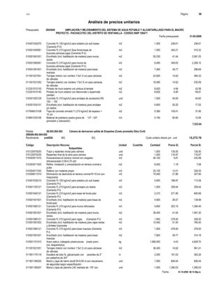 S10 Página : 99
Análisis de precios unitarios
Presupuesto 2043649 AMPLIACION Y MEJORAMIENTO DEL SISTEMA DE AGUA POTABLE Y ALCANTARILLADO PARA EL MACRO
PROYECTO - PACHACUTEC DEL DISTRITO DE VENTANILLA - CODIGO SNIP 106471
Fecha presupuesto 31-05-2009
Fecha : 01-10-2009 06:15:58p.m.
010401030270 Concreto f'c 100 kg/cm2 para solados y/o sub bases m3 1.000 236.61 236.61
(Cemento P-V)
010501045081 Concreto f'c 210 kg/cm2 /losa fondo-base de m3 1.500 340.21 510.32
buzones,cámaras,cajas (Cemento P-V)
010501061001 Encofrado (incl. habilitación de madera) para muros m2 50.230 41.44 2,081.53
rectos
010501065081 Concreto f'c 210 kg/cm2 para muros de m3 6.490 349.63 2,269.10
buzones,cámaras,cajas (Cemento P-V)
010501091001 Encofrado (incl. habilitación de madera) para losas m2 7.460 39.77 296.68
macizas
011001021051 Tarrajeo interior con mortero 1:5x1,5 cm para cámaras m2 24.920 14.62 364.33
de válvulas
011001021052 Tarrajeo exterior con mortero 1:5x1,5 cm para cámaras m2 16.080 14.62 235.09
de válvulas
012201010130 Pintado de muro exterior con pintura al temple m2 8.620 4.94 42.58
012201010140 Pintado de muro exterior con teknomate o supermate m2 8.620 6.95 59.91
(similar)
016301020129 Concreto f'c 210 kg/cm2 para anclajes de accesorios DN und 1.000 40.65 40.65
100 - 150
016301030101 Encofrado (incl. habilitación de madera) para anclajes m2 0.600 29.20 17.52
y/o dados
017906010108 Tapa de concreto armado f´c 210 kg/cm2 de espesor = m2 0.360 105.41 37.95
10 cm
019801030106 Material de préstamo piedra grava de 1/2" - 3/4" m3 0.180 60.80 10.94
(provisión y colocación)
7,533.64
Partida 08.002.004.002 Cámara de derivacion salida de Empalme (Costo promedio Obra Civil)
(008)08.002.004.002
Rendimiento und/DIA MO. EQ. Costo unitario directo por : und 15,272.76
Código Descripción Recurso Unidad Cuadrilla Cantidad Precio S/. Parcial S/.
Subpartidas
010120070030 Trazo y replanteo inicial para cámara und 1.000 126.50 126.50
010120070230 Replanteo final de la obra para cámara und 1.000 116.97 116.97
010302011010 Excavaciones en terreno normal con cargador m3 40.100 5.81 232.98
retroexcavador 0,50-0,75 yd3
010303011020 Refine, nivelación y compactación en terreno normal a m2 6.000 1.18 7.08
pulso
010304011030 Relleno con material propio m3 25.100 13.01 326.55
010306011010 Eliminación de desmonte en terreno normal R=10 km con m3 15.000 21.86 327.90
maquinaria
010401030210 Concreto f'c 100 kg/cm2 para solados y/o sub bases m3 0.600 188.97 113.38
(Cemento P-I)
010401100121 Concreto f'c 210 kg/cm2 para anclajes y/o dados m3 1.000 259.44 259.44
(Cemento P-I)
010501040121 Concreto f'c 210 kg/cm2 para losas de fondo-piso m3 2.210 271.80 600.68
(Cemento P-I)
010501041001 Encofrado (incl. habilitación de madera) para losas de m2 4.900 28.57 139.99
fondo-piso
010501060121 Concreto f'c 210 kg/cm2 para muros reforzados m3 4.600 303.15 1,394.49
(Cemento P-I)
010501061001 Encofrado (incl. habilitación de madera) para muros m2 38.400 41.44 1,591.30
rectos
010501080121 Concreto f'c 210 kg/cm2 para vigas (Cemento P-I) m3 1.900 278.00 528.20
010501081003 Encofrado (incl. habilitación de madera) para vigas rectas m2 15.400 51.00 785.40
y dinteles t/caravista
010501090121 Concreto f'c 210 kg/cm2 para losas macizas (Cemento m3 1.000 278.00 278.00
P-I)
010501091001 Encofrado (incl. habilitación de madera) para losas m2 7.900 39.77 314.18
macizas
010501151510 Acero estruc. trabajado p/estructuras (costo prom. kg 1,090.000 4.43 4,828.70
incl. desperdicios)
011001021051 Tarrajeo interior con mortero 1:5x1,5 cm para cámaras m2 38.400 14.62 561.41
de válvulas
011901170118 Escalera de tubo fo. galvanizado con parantes de 2" m 2.000 181.63 363.26
por peldaños de 3/4"
011901180220 Marco y tapa de hierro dúctil DI=0,60 m con mecanismo und 1.000 606.44 606.44
de seguridad según especificación
011901180257 Marco y tapa de plancha LAC estriada de 1/8" con und 1.000 1,390.03 1,390.03
 