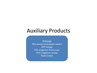 Auxiliary Products
              Webpage
  Film poster/newspaper advert
             DPS listings
     Film magazine front cover
        Film magazine review
             Radio trailer
 