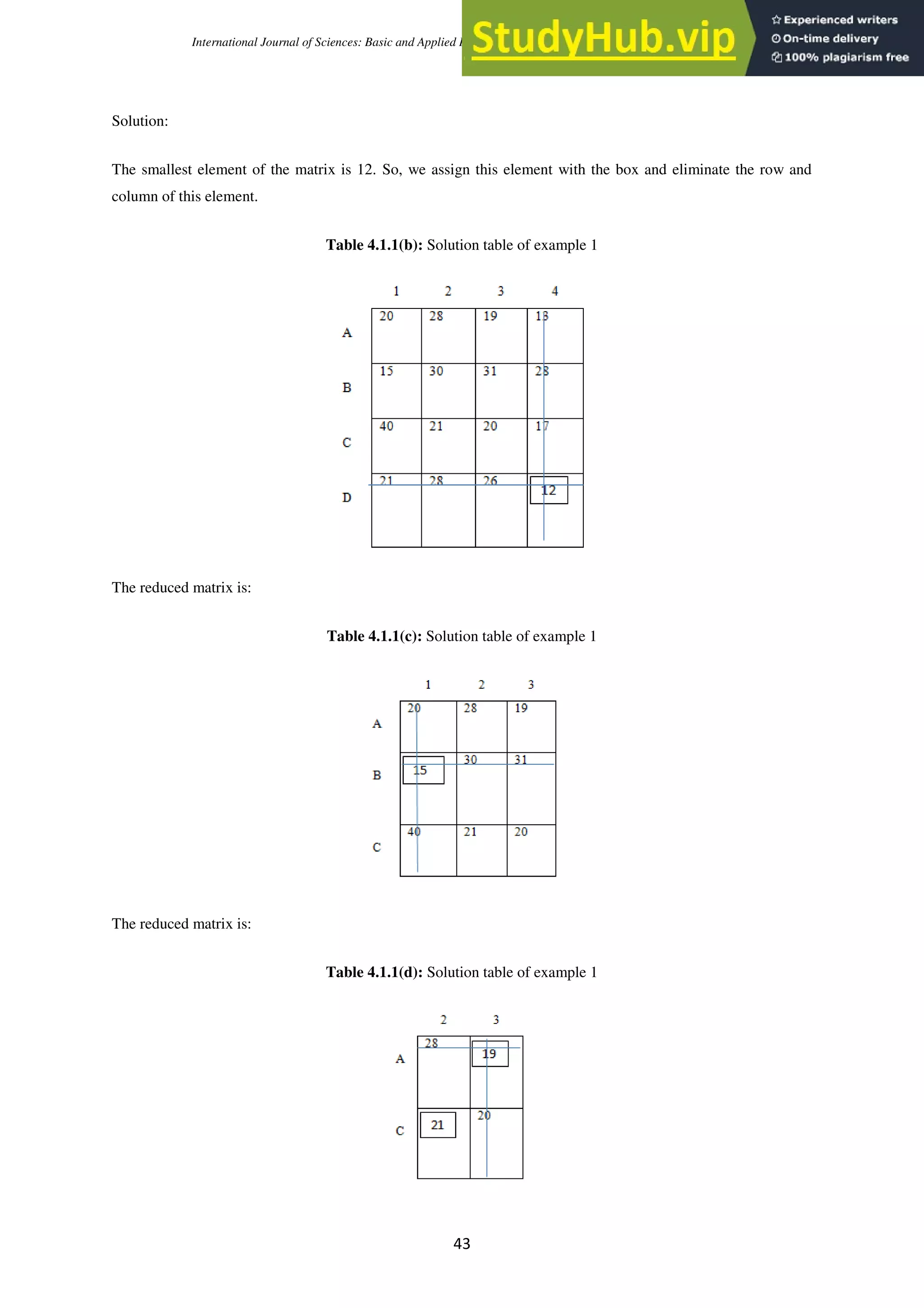 International Journal of Sciences: Basic and Applied Research (IJSBAR) (2020) Volume 52, No 1, pp 40-50
43
Solution:
The smallest element of the matrix is 12. So, we assign this element with the box and eliminate the row and
column of this element.
Table 4.1.1(b): Solution table of example 1
The reduced matrix is:
Table 4.1.1(c): Solution table of example 1
The reduced matrix is:
Table 4.1.1(d): Solution table of example 1
 