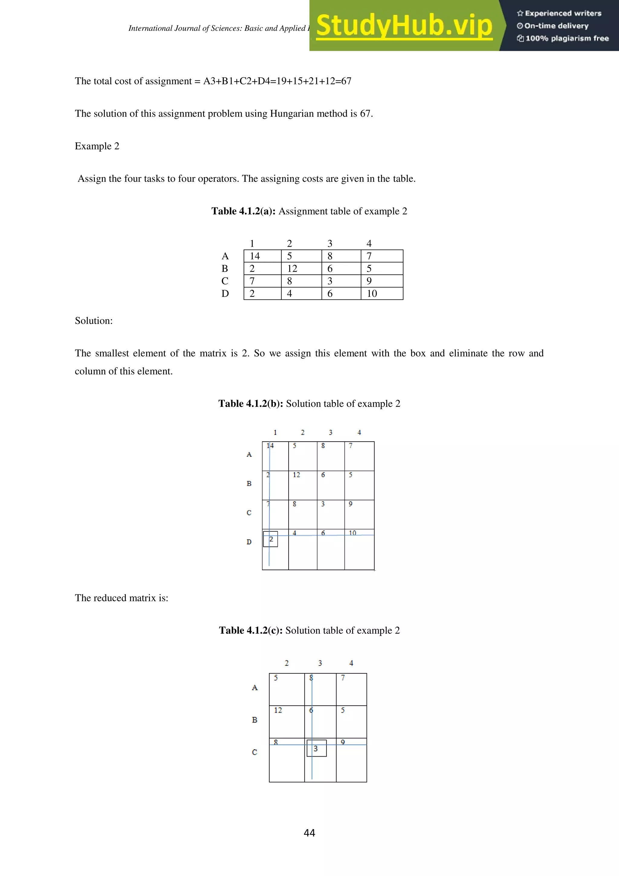 International Journal of Sciences: Basic and Applied Research (IJSBAR) (2020) Volume 52, No 1, pp 40-50
44
The total cost of assignment = A3+B1+C2+D4=19+15+21+12=67
The solution of this assignment problem using Hungarian method is 67.
Example 2
Assign the four tasks to four operators. The assigning costs are given in the table.
Table 4.1.2(a): Assignment table of example 2
1 2 3 4
A 14 5 8 7
B 2 12 6 5
C 7 8 3 9
D 2 4 6 10
Solution:
The smallest element of the matrix is 2. So we assign this element with the box and eliminate the row and
column of this element.
Table 4.1.2(b): Solution table of example 2
The reduced matrix is:
Table 4.1.2(c): Solution table of example 2
 
