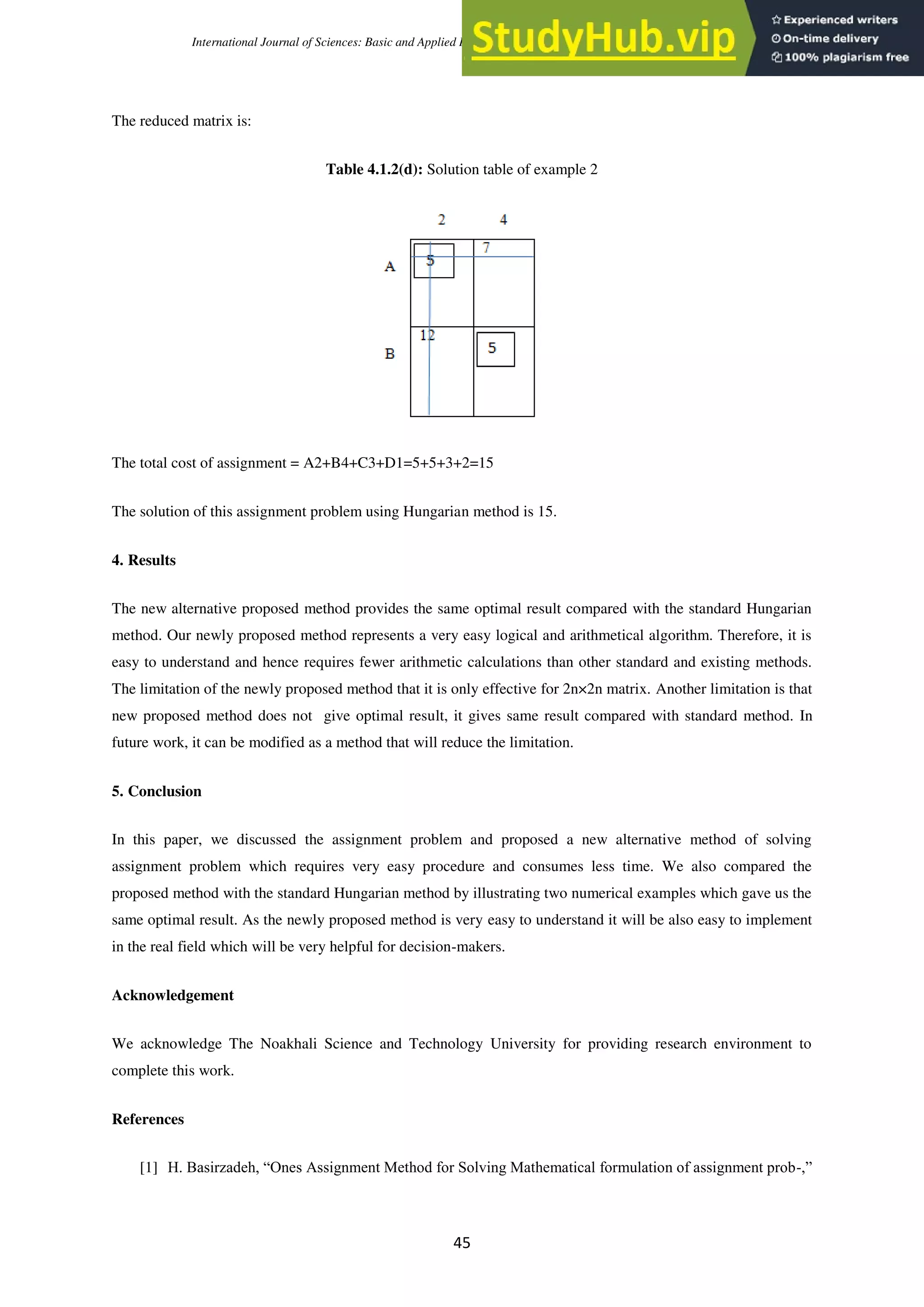 International Journal of Sciences: Basic and Applied Research (IJSBAR) (2020) Volume 52, No 1, pp 40-50
45
The reduced matrix is:
Table 4.1.2(d): Solution table of example 2
The total cost of assignment = A2+B4+C3+D1=5+5+3+2=15
The solution of this assignment problem using Hungarian method is 15.
4. Results
The new alternative proposed method provides the same optimal result compared with the standard Hungarian
method. Our newly proposed method represents a very easy logical and arithmetical algorithm. Therefore, it is
easy to understand and hence requires fewer arithmetic calculations than other standard and existing methods.
The limitation of the newly proposed method that it is only effective for 2n×2n matrix. Another limitation is that
new proposed method does not give optimal result, it gives same result compared with standard method. In
future work, it can be modified as a method that will reduce the limitation.
5. Conclusion
In this paper, we discussed the assignment problem and proposed a new alternative method of solving
assignment problem which requires very easy procedure and consumes less time. We also compared the
proposed method with the standard Hungarian method by illustrating two numerical examples which gave us the
same optimal result. As the newly proposed method is very easy to understand it will be also easy to implement
in the real field which will be very helpful for decision-makers.
Acknowledgement
We acknowledge The Noakhali Science and Technology University for providing research environment to
complete this work.
References
[1] H. Basirzadeh, “Ones Assignment Method for Solving Mathematical formulation of assignment prob-,”
 