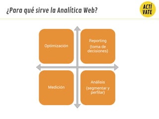 Optimización
Reporting
(toma de
decisiones)
Medición
Análisis
(segmentar y
perfilar)
¿Para qué sirve la Analítica Web?
 