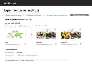 Analítica web
Intelligence (alertas)
 