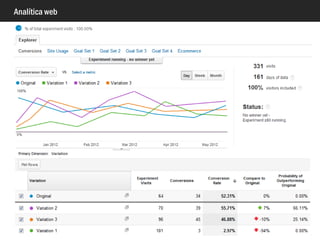 Analítica web
inPage Analytics y extensión de Chrome
http://fpt.me/PageAnalytics
 