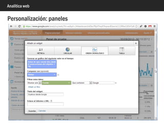 Analítica web
Imagen Autor Licencia
Crowd James Cridland CC BY
Hotel sign John Stavely CC BY ND
Wordpress Cristian Labarca CC BY NC
Joomla!Day 2013 Germany Sören CC BY SA
Html code infocux CC BY
Hippo James Hopkirk CC BY NC SA
2 Smart Doors Sarah Macmillan CC BY NC SA
Imágenes utilizadas en esta presentación y licencias
 