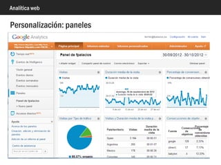 Analítica web
Este trabajo está licenciado bajo Creative Commons Attribution-
NonCommercial-ShareAlike 3.0 Unported License
http://creativecommons.org/licenses/by-nc-sa/3.0/
Algunos contenidos, por ejemplo imágenes, pueden tener otro tipo de licencia,
que se especifica en la url proporcionada.
 