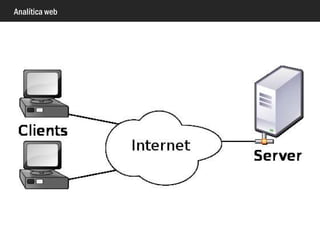 Analítica web
Decisión
Programación
Estadística
 