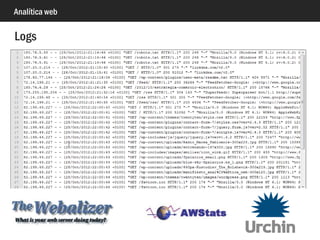 Analítica web
www.fpalacios.es
www.fpalacios.es
 
